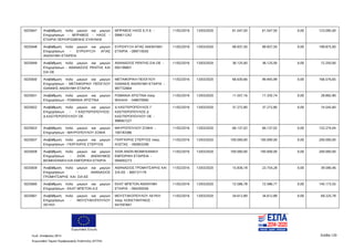 Ευρωπαϊκή Ένωση
Κωδ. Απόφασης:3814 Σελίδα 120
Ευρωπαϊκό Ταμείο Περιφερειακής Ανάπτυξης (ΕΤΠΑ)
5025647 Αναβάθμιση πολύ μικρών και μικρών
Επιχειρήσεων - ΜΠΡΑΒΟΣ - ΗΧΟΣ -
ΕΤΑΙΡΙΑ ΠEΡΙΟΡΙΣΜΕΝΗΣ ΕΥΘΥΝΗΣ
ΜΠΡΑΒΟΣ ΗΧΟΣ Ε.Π.Ε -
099611242
11/02/2016 13/03/2020 61.547,50 61.547,50 0,00 123.095,00
5025648 Αναβάθμιση πολύ μικρών και μικρών
Επιχειρήσεων - ΕΥΡΩΨΥΞΗ ΑΓΙΑΣ
ΑΝΩΝΥΜΗ ΕΤΑΙΡΕΙΑ
ΕΥΡΩΨΥΞΗ ΑΓΙΑΣ ΑΝΩΝΥΜΗ
ΕΤΑΙΡΙΑ - 099710545
11/02/2016 13/03/2020 99.937,50 99.937,50 0,00 199.875,00
5025649 Αναβάθμιση πολύ μικρών και μικρών
Επιχειρήσεων - ΑΘΑΝΑΣΙΟΣ ΡΕΝΤΗΣ ΚΑΙ
ΣΙΑ ΟΕ
ΑΘΑΝΑΣΙΟΣ ΡΕΝΤΗΣ-ΣΙΑ ΟΕ -
092199601
11/02/2016 13/03/2020 36.125,00 36.125,00 0,00 72.250,00
5025650 Αναβάθμιση πολύ μικρών και μικρών
Επιχειρήσεων - ΜΕΤΑΦΟΡΙΚΗ ΠΕΪΟΓΛΟΥ
ΙΩΑΝΝΗΣ ΑΝΩΝΥΜΗ ΕΤΑΙΡΙΑ
ΜΕΤΑΦΟΡΙΚΗ ΠΕΙΟΓΛΟΥ
ΙΩΑΝΝΗΣ ΑΝΩΝΥΜΗ ΕΤΑΙΡΙΑ -
997732664
11/02/2016 13/03/2020 66.630,66 99.945,99 0,00 166.576,65
5025651 Αναβάθμιση πολύ μικρών και μικρών
Επιχειρήσεων - ΡΩΜΑΝΙΑ ΧΡΙΣΤΙΝΑ
ΡΩΜΑΝΙΑ ΧΡΙΣΤΙΝΑ πατρ.
ΜΙΧΑΗΛ - 048070906
11/02/2016 13/03/2020 11.557,16 17.335,74 0,00 28.892,90
5025652 Αναβάθμιση πολύ μικρών και μικρών
Επιχειρήσεων - Γ.ΚΑΣΙΤΕΡΟΠΟΥΛΟΣ-
Δ.ΚΑΣΙΤΕΡΟΠΟΥΛΟΥ ΟΕ
Δ ΚΑΣΙΤΕΡΟΠΟΥΛΟΣ Γ
ΚΑΣΙΤΕΡΟΠΟΥΛΟΣ Δ
ΚΑΣΙΤΕΡΟΠΟΥΛΟΥ ΟΕ -
998067227
11/02/2016 13/03/2020 37.272,80 37.272,80 0,00 74.545,60
5025653 Αναβάθμιση πολύ μικρών και μικρών
Επιχειρήσεων - ΜΑΥΡΟΠΟΥΛΟΥ ΣΟΦΙΑ
ΜΑΥΡΟΠΟΥΛΟΥ ΣΟΦΙΑ -
100183386
11/02/2016 13/03/2020 66.137,02 66.137,02 0,00 132.274,04
5025657 Αναβάθμιση πολύ μικρών και μικρών
Επιχειρήσεων - ΓΚΙΡΓΚΙΡΗΣ ΣΤΕΡΓΙΟΣ
ΓΚΙΡΓΚΙΡΗΣ ΣΤΕΡΓΙΟΣ πατρ.
ΚΩΣΤΑΣ - 065853290
11/02/2016 13/03/2020 100.000,00 100.000,00 0,00 200.000,00
5025658 Αναβάθμιση πολύ μικρών και μικρών
Επιχειρήσεων - ΧΙΩΝ ΑΝΩΝΥΜΟΣ
ΒΙΟΜΗΧΑΝΙΚΗ ΚΑΙ ΕΜΠΟΡΙΚΗ ΕΤΑΙΡΙΑ
ΧΙΩΝ ΑΝΩΝ ΒΙΟΜΗΧΑΝΙΚΗ
ΕΜΠΟΡΙΚΗ ΕΤΑΙΡΕΙΑ -
094093273
11/02/2016 13/03/2020 100.000,00 100.000,00 0,00 200.000,00
5025659 Αναβάθμιση πολύ μικρών και μικρών
Επιχειρήσεων - ΑΘΑΝΑΣΙΟΣ
ΓΡΟΜΗΤΣΑΡΗΣ KAI ΣΙΑ ΕΕ
ΑΘΑΝΑΣΙΟΣ ΓΡΟΜΗΤΣΑΡΗΣ ΚΑΙ
ΣΙΑ ΕΕ - 800131179
11/02/2016 13/03/2020 15.836,18 23.754,28 0,00 39.590,46
5025660 Αναβάθμιση πολύ μικρών και μικρών
Επιχειρήσεων - ΕΚΑΤ ΜΠΕΤΟΝ Α.Ε
ΕΚΑΤ ΜΠΕΤΟΝ ΑΝΩΝΥΜΗ
ΕΤΑΙΡΙΑ - 094200556
11/02/2016 13/03/2020 72.586,78 72.586,77 0,00 145.173,55
5025661 Αναβάθμιση πολύ μικρών και μικρών
Επιχειρήσεων - ΜΟΥΣΤΑΚΟΠΟΥΛΟΥ
ΛΕΥΚΗ
ΜΟΥΣΤΑΚΟΠΟΥΛΟΥ ΛΕΥΚΗ
πατρ. ΚΩΝΣΤΑΝΤΙΝΟΣ -
047597847
11/02/2016 13/03/2020 34.612,89 34.612,89 0,00 69.225,78
ΑΔΑ: 7ΝΝ0465ΧΙ8-Ρ0Γ
 
