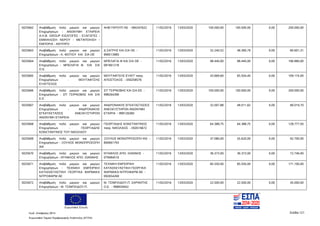 Ευρωπαϊκή Ένωση
Κωδ. Απόφασης:3814 Σελίδα 121
Ευρωπαϊκό Ταμείο Περιφερειακής Ανάπτυξης (ΕΤΠΑ)
5025662 Αναβάθμιση πολύ μικρών και μικρών
Επιχειρήσεων - ΑΝΩΝΥΜΗ ΕΤΑΙΡΕΙΑ
Α.Η.Β. GROUP ΕΙΣΑΓΩΓΕΣ - ΕΞΑΓΩΓΕΣ -
ΕΜΦΙΑΛΩΣΗ ΝΕΡΟΥ - ΜΕΤΑΠΟΙΗΣΗ -
ΕΜΠΟΡΙΑ - ΑΝΤΙΠΡΟ
ΑΗΒ ΓΚΡΟΥΠ ΑΕ - 094347622 11/02/2016 13/03/2020 100.000,00 100.000,00 0,00 200.000,00
5025663 Αναβάθμιση πολύ μικρών και μικρών
Επιχειρήσεων - Κ. ΦΩΤΙΟΥ KAI ΣΙΑ ΟΕ
Δ ΣΑΓΡΗΣ ΚΑΙ ΣΙΑ ΟΕ -
999513985
11/02/2016 13/03/2020 32.240,52 48.360,79 0,00 80.601,31
5025664 Αναβάθμιση πολύ μικρών και μικρών
Επιχειρήσεων - ΜΠΕΛΑΓΙΑ Φ. KAI ΣΙΑ
Ο.Ε.
ΜΠΕΛΑΓΙΑ Φ ΚΑΙ ΣΙΑ ΟΕ -
081661218
11/02/2016 13/03/2020 98.440,00 98.440,00 0,00 196.880,00
5025665 Αναβάθμιση πολύ μικρών και μικρών
Επιχειρήσεων - ΜΟΥΤΑΦΤΣΗΣ
ΕΥΑΓΓΕΛΟΣ
ΜΟΥΤΑΦΤΣΗΣ ΕΥΑΓΓ πατρ.
ΑΠΟΣΤΟΛΟΣ - 059258576
11/02/2016 13/03/2020 43.669,60 65.504,40 0,00 109.174,00
5025666 Αναβάθμιση πολύ μικρών και μικρών
Επιχειρήσεων - ΣΠ ΤΣΙΡΝΟΒΑΣ ΚΑΙ ΣΙΑ
Ε.Ε.
ΣΠ ΤΣΙΡΝΟΒΑΣ ΚΑΙ ΣΙΑ ΕΕ -
998264390
11/02/2016 13/03/2020 100.000,00 100.000,00 0,00 200.000,00
5025667 Αναβάθμιση πολύ μικρών και μικρών
Επιχειρήσεων - ΑΝΔΡΟΝΑΚΗΣ
ΕΓΚΑΤΑΣΤΑΣΕΙΣ ΑΝΕΛΚΥΣΤΗΡΩΝ
ΑΝΩΝΥΜΗ ΕΤΑΙΡΕΙΑ
ΑΝΔΡΟΝΑΚΗΣ ΕΓΚΑΤΑΣΤΑΣΕΙΣ
ΑΝΕΛΚΥΣΤΗΡΩΝ ΑΝΩΝΥΜΗ
ΕΤΑΙΡΙΑ - 999126360
11/02/2016 13/03/2020 32.007,88 48.011,82 0,00 80.019,70
5025668 Αναβάθμιση πολύ μικρών και μικρών
Επιχειρήσεων - ΓΕΩΡΓΙΑΔΗΣ
ΚΩΝΣΤΑΝΤΙΝΟΣ ΤΟΥ ΝΙΚΟΛΑΟΥ
ΓΕΩΡΓΙΑΔΗΣ ΚΩΝΣΤΑΝΤΙΝΟΣ
πατρ. ΝΙΚΟΛΑΟΣ - 050519672
11/02/2016 13/03/2020 64.388,75 64.388,75 0,00 128.777,50
5025669 Αναβάθμιση πολύ μικρών και μικρών
Επιχειρήσεων - ΞΟΥΛΟΣ ΜΟΝΟΠΡΟΣΩΠΗ
ΙΚΕ
ΞΟΥΛΟΣ ΜΟΝΟΠΡΟΣΩΠΗ ΙΚΕ -
800661793
11/02/2016 13/03/2020 37.080,00 55.620,00 0,00 92.700,00
5025670 Αναβάθμιση πολύ μικρών και μικρών
Επιχειρήσεων - ΝΤΑΦΛΟΣ ΑΠΟ. ΙΩΑΝΝΗΣ
ΝΤΑΦΛΟΣ ΑΠΟ. ΙΩΑΝΝΗΣ -
079484510
11/02/2016 13/03/2020 36.373,00 36.373,00 0,00 72.746,00
5025671 Αναβάθμιση πολύ μικρών και μικρών
Επιχειρήσεων - ΤΕΧΝΙΚΗ ΕΜΠΟΡΙΚΗ
ΚΑΤΑΣΚΕΥΑΣΤΙΚΗ ΓΕΩΡΓΙΚΑ ΦΑΡΜΑΚΑ
ΝΙΤΡΟΦΑΡΜ ΑΕ
ΤΕΧΝΙΚΗ ΕΜΠΟΡΙΚΗ
ΚΑΤΑΣΚΕΥΑΣΤΙΚΗ ΓΕΩΡΓΙΚΑ
ΦΑΡΜΑΚΑ ΝΙΤΡΟΦΑΡΜ ΑΕ -
092654269
11/02/2016 13/03/2020 85.550,00 85.550,00 0,00 171.100,00
5025672 Αναβάθμιση πολύ μικρών και μικρών
Επιχειρήσεων - Μ. ΤΣΙΜΠΛΙΔΟΥ-Π.
Μ. ΤΣΙΜΠΛΙΔΟΥ-Π. ΣΑΡΑΝΤΗΣ
Ο.Ε. - 998934942
11/02/2016 13/03/2020 22.500,00 22.500,00 0,00 45.000,00
ΑΔΑ: 7ΝΝ0465ΧΙ8-Ρ0Γ
 
