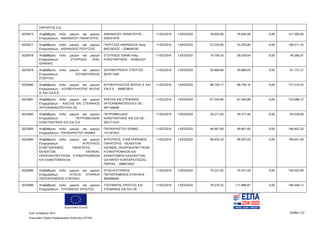 Ευρωπαϊκή Ένωση
Κωδ. Απόφασης:3814 Σελίδα 122
Ευρωπαϊκό Ταμείο Περιφερειακής Ανάπτυξης (ΕΤΠΑ)
ΣΑΡΑΝΤΗΣ Ο.Ε.
5025673 Αναβάθμιση πολύ μικρών και μικρών
Επιχειρήσεων - ΑΘΑΝΑΣΙΟΥ ΠΑΝΑΓΙΩΤΗΣ
ΑΘΑΝΑΣΙΟΥ ΠΑΝΑΓΙΩΤΗΣ -
029431679
11/02/2016 13/03/2020 78.650,00 78.650,00 0,00 157.300,00
5025677 Αναβάθμιση πολύ μικρών και μικρών
Επιχειρήσεων - ΑΘΑΝΑΣΙΟΣ ΓΚΟΥΤΖΑΣ
ΓΚΟΥΤΖΑΣ ΑΘΑΝΑΣΙΟΣ πατρ.
ΒΑΣΙΛΕΙΟΣ - 028649100
11/02/2016 13/03/2020 53.255,85 53.255,85 0,00 106.511,70
5025678 Αναβάθμιση πολύ μικρών και μικρών
Επιχειρήσεων - ΣΓΟΥΡΔΟΣ ΚΩΝ.
ΙΩΑΝΝΗΣ
ΣΓΟΥΡΔΟΣ ΙΩΑΝΝ πατρ.
ΚΩΝΣΤΑΝΤΙΝΟΣ - 043832431
11/02/2016 13/03/2020 19.706,43 29.559,64 0,00 49.266,07
5025679 Αναβάθμιση πολύ μικρών και μικρών
Επιχειρήσεων - ΣΙΟΥΜΟΥΡΕΚΗΣ
ΣΤΕΡΓΙΟΣ
ΣΙΟΥΜΟΥΡΕΚΗΣ ΣΤΕΡΓΙΟΣ -
067811640
11/02/2016 13/03/2020 30.868,64 30.868,63 0,00 61.737,27
5025680 Αναβάθμιση πολύ μικρών και μικρών
Επιχειρήσεων - ΚΟΥΒΟΥΚΛΙΩΤΗΣ ΦΩΤΗΣ
Α. ΚΑΙ ΣΙΑ Ε.Ε
ΚΟΥΒΟΥΚΛΙΩΤΗΣ ΦΩΤΗΣ Α. ΚΑΙ
ΣΙΑ Ε.Ε - 999923810
11/02/2016 13/03/2020 88.759,17 88.759,16 0,00 177.518,33
5025681 Αναβάθμιση πολύ μικρών και μικρών
Επιχειρήσεων - ΑΛΕΞΗΣ ΚΑΙ ΣΤΕΦΑΝΟΣ
ΧΡΥΣΑΝΘΑΚΟΠΟΥΛΟΙ ΟΕ
ΑΛΕΞΗΣ ΚΑΙ ΣΤΕΦΑΝΟΣ
ΧΡΥΣΑΝΘΑΚΟΠΟΥΛΟΙ ΟΕ -
997748489
11/02/2016 13/03/2020 67.544,86 67.544,86 0,00 135.089,72
5025682 Αναβάθμιση πολύ μικρών και μικρών
Επιχειρήσεων - ΠΕΤΡΟΜΕΛΙΔΗΣ
ΚΩΝΣΤΑΝΤΙΝΟΣ ΚΑΙ ΣΙΑ Ο.Ε.
ΠΕΤΡΟΜΕΛΙΔΗΣ
ΚΩΝΣΤΑΝΤΙΝΟΣ ΚΑΙ ΣΙΑ ΟΕ -
092177424
11/02/2016 13/03/2020 26.211,60 39.317,40 0,00 65.529,00
5025683 Αναβάθμιση πολύ μικρών και μικρών
Επιχειρήσεων - ΠΑΠΑΧΡΗΣΤΟΥ ΘΩΜΑΣ
ΠΑΠΑΧΡΗΣΤΟΥ ΘΩΜΑΣ -
131247924
11/02/2016 13/03/2020 99.901,60 99.901,60 0,00 199.803,20
5025684 Αναβάθμιση πολύ μικρών και μικρών
Επιχειρήσεων - ΑΓΡΟΤΙΚΟΣ
ΣΥΝΕΤΑΙΡΙΣΜΟΣ ΠΑΡΑΓΩΓΗΣ -
ΕΚΛΕΚΤΩΝ ΚΑΠΝΩΝ,
ΟΠΩΡΟΚΗΠΕΥΤΙΚΩΝ ΚΤΗΝΟΤΡΟΦΙΚΩΝ
ΚΑΙ ΚΑΙΝΟΤΟΜΩΝ ΚΑ
ΑΓΡΟΤΙΚΟΣ ΣΥΝΕΤΑΙΡΙΣΜΟΣ
ΠΑΡΑΓΩΓΗΣ - ΕΚΛΕΚΤΩΝ
ΚΑΠΝΩΝ, ΟΠΩΡΟΚΗΠΕΥΤΙΚΩΝ
ΚΤΗΝΟΤΡΟΦΙΚΩΝ ΚΑΙ
ΚΑΙΝΟΤΟΜΩΝ ΚΑΛΛΙΕΡΓΙΩΝ
ΟΛΥΜΠΟΥ ΚΟΝΤΑΡΙΩΤΙΣΣΑΣ -
ΠΙΕΡΙΑΣ - 099610442
11/02/2016 13/03/2020 99.975,53 99.975,53 0,00 199.951,06
5025685 Αναβάθμιση πολύ μικρών και μικρών
Επιχειρήσεων - VITALIA ΕΤΑΙΡΕΙΑ
ΠΕΡΙΟΡΙΣΜΕΝΗΣ ΕΥΘΥΝΗΣ
VITALIA ΕΤΑΙΡΕΙΑ
ΠΕΡΙΟΡΙΣΜΕΝΗΣ ΕΥΘΥΝΗΣ -
800466940
11/02/2016 13/03/2020 70.251,05 70.251,04 0,00 140.502,09
5025686 Αναβάθμιση πολύ μικρών και μικρών
Επιχειρήσεων - ΤΖΟΥΒΑΡΑΣ ΧΡΗΣΤΟΣ
ΤΖΟΥΒΑΡΑΣ ΧΡΗΣΤΟΣ ΚΑΙ
ΣΤΕΦΑΝΟΣ ΚΑΙ ΣΙΑ ΟΕ -
11/02/2016 13/03/2020 78.579,25 117.868,87 0,00 196.448,12
ΑΔΑ: 7ΝΝ0465ΧΙ8-Ρ0Γ
 