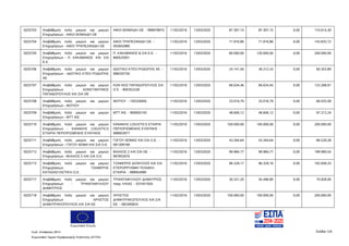 Ευρωπαϊκή Ένωση
Κωδ. Απόφασης:3814 Σελίδα 124
Ευρωπαϊκό Ταμείο Περιφερειακής Ανάπτυξης (ΕΤΠΑ)
5025703 Αναβάθμιση πολύ μικρών και μικρών
Επιχειρήσεων - ΑΦΟΙ ΘΩΜΑΙΔΗ ΟΕ
ΑΦΟΙ ΘΩΜΑΙΔΗ ΟΕ - 998978975 11/02/2016 13/03/2020 87.307,15 87.307,15 0,00 174.614,30
5025704 Αναβάθμιση πολύ μικρών και μικρών
Επιχειρήσεων - ΑΦΟΙ ΤΡΑΠΕΖΑΝΙΔΗ ΟΕ
ΑΦΟΙ ΤΡΑΠΕΖΑΝΙΔΗ ΟΕ -
092602980
11/02/2016 13/03/2020 71.916,86 71.916,86 0,00 143.833,72
5025705 Αναβάθμιση πολύ μικρών και μικρών
Επιχειρήσεων - Π. ΚΑΚΑΒΑΝΟΣ KAI ΣΙΑ
Ε.Ε.
Π. ΚΑΚΑΒΑΝΟΣ & ΣΙΑ Ε.Ε. -
800525931
11/02/2016 13/03/2020 80.000,00 120.000,00 0,00 200.000,00
5025706 Αναβάθμιση πολύ μικρών και μικρών
Επιχειρήσεων - ΙΔΙΩΤΙΚΟ ΚΤΕΟ ΡΟΔΟΠΗΣ
ΑΕ
ΙΔΙΩΤΙΚΟ ΚΤΕΟ ΡΟΔΟΠΗΣ ΑΕ -
998335750
11/02/2016 13/03/2020 24.141,56 36.212,33 0,00 60.353,89
5025707 Αναβάθμιση πολύ μικρών και μικρών
Επιχειρήσεων - ΚΩΝΣΤΑΝΤΙΝΟΣ
ΠΑΠΑΔΟΠΟΥΛΟΣ ΚΑΙ ΣΙΑ ΟΕ
ΚΩΝ ΝΟΣ ΠΑΠΑΔΟΠΟΥΛΟΣ ΣΙΑ
Ο Ε - 800352228
11/02/2016 13/03/2020 66.634,46 66.634,45 0,00 133.268,91
5025708 Αναβάθμιση πολύ μικρών και μικρών
Επιχειρήσεων - ΦΩΤΙΟΥ
ΦΩΤΙΟΥ - 105326956 11/02/2016 13/03/2020 33.016,79 33.016,79 0,00 66.033,58
5025709 Αναβάθμιση πολύ μικρών και μικρών
Επιχειρήσεων - ΜΤΤ ΙΚΕ
ΜΤΤ ΙΚΕ - 800605193 11/02/2016 13/03/2020 48.606,12 48.606,12 0,00 97.212,24
5025710 Αναβάθμιση πολύ μικρών και μικρών
Επιχειρήσεων - ΚΑΝΑΚΗΣ LOGISTICS
ΕΤΑΙΡΙΑ ΠΕΡΙΟΡΙΣΜΕΝΗΣ ΕΥΘΥΝΗΣ
ΚΑΝΑΚΗΣ LOGISTICS ΕΤΑΙΡΙΑ
ΠΕΡΙΟΡΙΣΜΕΝΗΣ ΕΥΘΥΝΗΣ -
998903977
11/02/2016 13/03/2020 100.000,00 100.000,00 0,00 200.000,00
5025711 Αναβάθμιση πολύ μικρών και μικρών
Επιχειρήσεων - ΓΩΓΟΥ ΘΩΜΑ ΚΑΙ ΣΙΑ Ο.Ε
ΓΩΓΟΥ ΘΩΜΑΣ ΚΑΙ ΣΙΑ Ο.Ε. -
081309180
11/02/2016 13/03/2020 43.264,64 43.264,64 0,00 86.529,28
5025712 Αναβάθμιση πολύ μικρών και μικρών
Επιχειρήσεων - ΒΛΑΧΟΣ Σ ΚΑΙ ΣΙΑ Ο.Ε.
ΒΛΑΧΟΣ Σ ΚΑΙ ΣΙΑ ΟΕ -
997853070
11/02/2016 13/03/2020 99.984,77 99.984,77 0,00 199.969,54
5025713 Αναβάθμιση πολύ μικρών και μικρών
Επιχειρήσεων - ΤΖΑΦΕΡΗΣ
ΚΑΤΑΣΚΕΥΑΣΤΙΚΉ Ο.Ε.
ΤΖΑΦΕΡΗΣ ΔΙΟΝΥΣΙΟΣ ΚΑΙ ΣΙΑ
ΕΤΕΡΟΡΡΥΘΜΗ ΤΕΧΝΙΚΗ
ΕΤΑΙΡΙΑ - 998954990
11/02/2016 13/03/2020 96.329,17 96.329,16 0,00 192.658,33
5025717 Αναβάθμιση πολύ μικρών και μικρών
Επιχειρήσεων - ΤΡΙΑΝΤΑΦΥΛΛΟΥ
ΔΗΜΗΤΡΙΟΣ
ΤΡΙΑΝΤΑΦΥΛΛΟΥ ΔΗΜΗΤΡΙΟΣ
πατρ. ΗΛΙΑΣ - 037451920
11/02/2016 13/03/2020 30.331,20 45.496,80 0,00 75.828,00
5025718 Αναβάθμιση πολύ μικρών και μικρών
Επιχειρήσεων - ΧΡΗΣΤΟΣ
ΔΗΜΗΤΡΑΚΟΠΟΥΛΟΣ ΚΑΙ ΣΙΑ ΕΕ
ΧΡΗΣΤΟΣ
ΔΗΜΗΤΡΑΚΟΠΟΥΛΟΣ ΚΑΙ ΣΙΑ
ΕΕ - 082495824
11/02/2016 13/03/2020 100.000,00 100.000,00 0,00 200.000,00
ΑΔΑ: 7ΝΝ0465ΧΙ8-Ρ0Γ
 