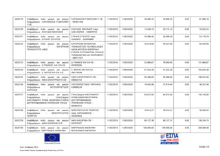 Ευρωπαϊκή Ένωση
Κωδ. Απόφασης:3814 Σελίδα 125
Ευρωπαϊκό Ταμείο Περιφερειακής Ανάπτυξης (ΕΤΠΑ)
5025719 Αναβάθμιση πολύ μικρών και μικρών
Επιχειρήσεων - ΚΑΡΑΝΑΣΙΟΣ Π ΒΑΡΣΑΜΗ
Γ ΟΕ
ΚΑΡΑΝΑΣΙΟΣ Π ΒΑΡΣΑΜΗ Γ ΟΕ
- 997651446
11/02/2016 13/03/2020 40.990,35 40.990,35 0,00 81.980,70
5025720 Αναβάθμιση πολύ μικρών και μικρών
Επιχειρήσεων - ΚΟΛΥΔΑΣ ΝΙΚΟΛΑΟΣ
ΚΟΛΥΔΑΣ ΝΙΚΟΛΑΟΣ πατρ.
ΑΛΕΞΑΝΡΟΣ - 036878732
11/02/2016 13/03/2020 13.450,10 20.175,14 0,00 33.625,24
5025721 Αναβάθμιση πολύ μικρών και μικρών
Επιχειρήσεων - ΣΥΡΑΗΣ ΣΤΑΥΡΟΣ
ΣΥΡΑΗΣ ΣΤΑΥΡΟΣ πατρ.
ΙΩΑΝΝΗΣ - 029356860
11/02/2016 13/03/2020 26.588,40 26.588,39 0,00 53.176,79
5025722 Αναβάθμιση πολύ μικρών και μικρών
Επιχειρήσεων - ΕΝΤΕΡΚΟΜ
ΤΕΚΝΟΛΟΤΖΙΣ ΑΒΕΕ
ΕΝΤΕΡΚΟΜ ENTERCOM
ΤΕΚΝΟΛΟΤΖΙΣ TECHNOLOGIES
ΑΝΩΝ ΒΙΟΤΕΧΝ ΕΜΠΟΡΙΚΗ
ΕΤΑΙΡΙΑ ΣΥΣΤΗΜΑΤΩΝ ΥΨΗΛΗΣ
ΤΕΧΝΟΛΟΓΙΑΣ ΚΑΙ ΠΛΗΡΟΦΟΡΙ
- 099771077
11/02/2016 13/03/2020 33.018,00 49.527,00 0,00 82.545,00
5025723 Αναβάθμιση πολύ μικρών και μικρών
Επιχειρήσεων - Δ ΓΙΑΝΝΟΣ KAI ΣΙΑ ΕΕ
Δ ΓΙΑΝΝΟΣ ΚΑΙ ΣΙΑ ΕΕ -
997826590
11/02/2016 13/03/2020 52.666,67 79.000,00 0,00 131.666,67
5025724 Αναβάθμιση πολύ μικρών και μικρών
Επιχειρήσεων - Σ. ΦΩΤΑΣ KAI ΣΙΑ Ο.Ε.
Σ. ΦΩΤΑΣ KAI ΣΙΑ Ο.Ε. -
084178549
11/02/2016 13/03/2020 51.522,20 51.522,20 0,00 103.044,40
5025725 Αναβάθμιση πολύ μικρών και μικρών
Επιχειρήσεων - ΑΦΟΙ ΚΑΠΟΥΡΝΙΩΤΗ ΟΕ
ΑΦΟΙ ΚΑΠΟΥΡΝΙΩΤΗ ΟΕ -
099403742
11/02/2016 13/03/2020 94.486,00 94.486,00 0,00 188.972,00
5025726 Αναβάθμιση πολύ μικρών και μικρών
Επιχειρήσεων - ΧΑΤΖΗΧΡΗΣΤΙΔΗΣ
ΧΑΡΙΛΑΟΣ
ΧΑΤΖΗΧΡΗΣΤΙΔΗΣ ΧΑΡΙΛΑΟΣ -
028696229
11/02/2016 13/03/2020 18.542,96 27.814,44 0,00 46.357,40
5025727 Αναβάθμιση πολύ μικρών και μικρών
Επιχειρήσεων - ClinicCalypso
ΑΛΕΞΑΝΔΡΟΥ ΝΤΙΝΑ ΑΝΩΝΥΜΗ ΕΤΑΙΡΙΑ
ΔΕΥΤΕΡΟΒΑΘΜΙΩΝ ΥΠΗΡΕΣΙΩΝ ΥΓΕΙΑΣ
ClinicCalypso ΑΛΕΞΑΝΔΡΟΥ
ΝΤΙΝΑ ΑΝΩΝΥΜΗ ΕΤΑΙΡΙΑ
ΔΕΥΤΕΡΟΒΑΘΜΙΩΝ
ΥΠΗΡΕΣΙΩΝ ΥΓΕΙΑΣ -
800664015
11/02/2016 13/03/2020 65.072,50 65.072,50 0,00 130.145,00
5025728 Αναβάθμιση πολύ μικρών και μικρών
Επιχειρήσεων - ΜΠΟΥΡΟΥΛΙΤΗΣ
ΓΕΩΡΓΙΟΣ
ΜΠΟΥΡΟΥΛΙΤΗΣ ΓΕΩΡΓΙΟΣ
πατρ. ΧΑΡΑΛΑΜΠΟΣ -
302403654
11/02/2016 13/03/2020 18.014,21 18.014,21 0,00 36.028,42
5025729 Αναβάθμιση πολύ μικρών και μικρών
Επιχειρήσεων - ΑΦΟΙ ΚΑΣΑΠΙΔΗ Ο.Ε
ΑΦΟΙ ΚΑΣΑΠΙΔΗ ΟΕ -
091670327
11/02/2016 13/03/2020 69.127,38 69.127,37 0,00 138.254,75
5025730 Αναβάθμιση πολύ μικρών και μικρών
Επιχειρήσεων - ΜΑΡΤΙΝΙΔΗΣ ΑΝΩΝΥΜΗ
ΜΑΡΤΙΝΙΔΗΣ ΑΝΩΝΥΜΗ
ΒΙΟΤΕΧΝΙΚΗ ΕΜΠΟΡΙΚΗ
11/02/2016 13/03/2020 100.000,00 100.000,00 0,00 200.000,00
ΑΔΑ: 7ΝΝ0465ΧΙ8-Ρ0Γ
 