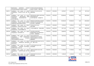 Ευρωπαϊκή Ένωση
Κωδ. Απόφασης:3814 Σελίδα 126
Ευρωπαϊκό Ταμείο Περιφερειακής Ανάπτυξης (ΕΤΠΑ)
ΒΙΟΤΕΧΝΙΚΗ ΕΜΠΟΡΙΚΗ ΕΤΑΙΡΙΑ
ΕΠΙΠΛΩΝ ΜΠΑΝΙΟΥ-ΕΙΔΩΝ ΥΓΙΕΙΝΗΣ
ΕΤΑΙΡΙΑ ΕΠΙΠΛΩΝ ΜΠΑΝΙΟΥ-
ΕΙΔΩΝ ΥΓΙΕΙΝΗΣ - 099772928
5025731 Αναβάθμιση πολύ μικρών και μικρών
Επιχειρήσεων - ΛΟΥΚΙΑ ΣΤΥΛΑ KAI ΣΙΑ
Ο.Ε.
ΛΟΥΚΙΑ ΣΤΥΛΑ ΚΑΙ ΣΙΑ ΟΕ -
999500492
11/02/2016 13/03/2020 44.876,67 44.876,67 0,00 89.753,34
5025732 Αναβάθμιση πολύ μικρών και μικρών
Επιχειρήσεων - ΘΕΟΧΑΡΙΔΗΣ ΑΕΒΕ
ΓΕΩΡΓΙΚΩΝ ΜΗΧΑΝΗΜΑΤΩΝ -
ΕΞΑΡΤΗΜΑΤΩΝ
ΘΕΟΧΑΡΙΔΗΣ ΑΕΒΕ ΓΕΩΡΓΙΚΩΝ
ΜΗΧΑΝΗΜΑΤΩΝ-
ΕΞΑΡΤΗΜΑΤΩΝ - 094484770
11/02/2016 13/03/2020 100.000,00 100.000,00 0,00 200.000,00
5025733 Αναβάθμιση πολύ μικρών και μικρών
Επιχειρήσεων - Μενεξές Ανώνυμη Εταιρεία
Κατασκευής και Εμπορίας Επίπλων
ΜΕΝΕΞΕΣ ΑΝΩΝΥΜΗ ΕΤΑΙΡΕΙΑ
ΚΑΤΑΣΚΕΥΗΣ ΚΑΙ ΕΜΠΟΡΙΑΣ
ΕΠΙΠΛΩΝ - 997655642
11/02/2016 13/03/2020 100.000,00 100.000,00 0,00 200.000,00
5025737 Αναβάθμιση πολύ μικρών και μικρών
Επιχειρήσεων - ΓΕΡΑΣΗ ΕΥΑΓΓΕΛΙΑ
ΓΕΡΑΣΗ ΕΥΑΓΓΕΛΙΑ -
062275800
11/02/2016 13/03/2020 19.780,54 19.780,53 0,00 39.561,07
5025738 Αναβάθμιση πολύ μικρών και μικρών
Επιχειρήσεων - ΤΥΠΟΓΡΑΜΜΑ Α.Ε.
ΤΥΠΟΓΡΑΜΜΑ ΑΕ - 094441980 11/02/2016 13/03/2020 99.715,00 99.715,00 0,00 199.430,00
5025739 Αναβάθμιση πολύ μικρών και μικρών
Επιχειρήσεων - ΚΑΛΛΟΝΗ Α.Ε.
ΚΑΛΛΟΝΗ ΑΝΩΝΥΜΗ
ΒΙΟΜΗΧΑΝΙΚΗ ΚΑΙ ΕΜΠΟΡΙΚΗ
ΕΤΑΙΡΙΑ - 094083901
11/02/2016 13/03/2020 66.600,00 99.900,00 0,00 166.500,00
5025740 Αναβάθμιση πολύ μικρών και μικρών
Επιχειρήσεων - ΡΟΖΑ ΕΔΙΑΡΟΓΛΟΥ
ΜΟΝΟΠΡΟΣΩΠΗ ΕΤΑΙΡΕΙΑ
ΠΕΡΙΟΡΙΣΜΕΝΗΣ ΕΥΘΥΝΗΣ
ΡΟΖΑ ΕΔΙΑΡΟΓΛΟΥ
ΜΟΝΟΠΡΟΣΩΠΗ ΕΤΑΙΡΕΙΑ
ΠΕΡΙΟΡΙΣΜΕΝΗΣ ΕΥΘΥΝΗΣ -
998098542
11/02/2016 13/03/2020 48.738,26 48.738,26 0,00 97.476,52
5025741 Αναβάθμιση πολύ μικρών και μικρών
Επιχειρήσεων - ΑΘΑΝΑΣΙΟΣ ΒΟΥΚΙΔΗΣ
ΚΑΙ ΣΙΑ Ο.Ε.
ΑΘΑΝΑΣΙΟΣ ΒΟΥΚΙΔΗΣ ΚΑΙ ΣΙΑ
ΟΕ - 800177679
11/02/2016 13/03/2020 96.788,90 96.788,90 0,00 193.577,80
5025742 Αναβάθμιση πολύ μικρών και μικρών
Επιχειρήσεων - ΛΑΖΑΡΟΣ ΚΑΛΤΖΙΔΗΣ-
ΒΙΟΜΗΧΑΝΙΑ ΞΥΛΟΥ ΑΕ
Λ ΚΑΛΤΣΙΔΗΣ ΚΑΙ ΣΙΑ ΟΕ -
091604809
11/02/2016 13/03/2020 100.000,00 100.000,00 0,00 200.000,00
5025743 Αναβάθμιση πολύ μικρών και μικρών
Επιχειρήσεων - Ι ΜΠΟΥΓΟΥΔΗΣ ΚΑΙ ΣΙΑ
ΟΕ
Ι ΜΠΟΥΓΟΥΔΗΣ ΚΑΙ ΣΙΑ ΟΕ -
999522202
11/02/2016 13/03/2020 37.794,92 37.794,92 0,00 75.589,84
5025744 Αναβάθμιση πολύ μικρών και μικρών
Επιχειρήσεων - ΑΠΟΣΤΟΛΟΥ ΚΑΙ ΣΙΑ ΕΕ
ΑΠΟΣΤΟΛΟΥ ΚΑΙ ΣΙΑ ΕΕ -
800599065
11/02/2016 13/03/2020 14.964,00 22.446,00 0,00 37.410,00
ΑΔΑ: 7ΝΝ0465ΧΙ8-Ρ0Γ
 