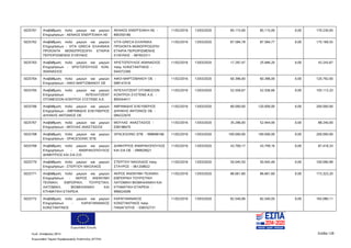 Ευρωπαϊκή Ένωση
Κωδ. Απόφασης:3814 Σελίδα 128
Ευρωπαϊκό Ταμείο Περιφερειακής Ανάπτυξης (ΕΤΠΑ)
5025761 Αναβάθμιση πολύ μικρών και μικρών
Επιχειρήσεων - ΑΕΝΑΟΣ ΕΝΕΡΓΕΙΑΚΗ ΑΕ
ΑΕΝΑΟΣ ΕΝΕΡΓΕΙΑΚΗ ΑΕ -
800350180
11/02/2016 13/03/2020 85.115,00 85.115,00 0,00 170.230,00
5025762 Αναβάθμιση πολύ μικρών και μικρών
Επιχειρήσεων - VITA GRECA ΕΛΛΗΝΙΚΑ
ΠΡΟΙΟΝΤΑ ΜΟΝΟΠΡΟΣΩΠΗ ΕΤΑΙΡΙΑ
ΠΕΡΙΟΡΙΣΜΕΝΗΣ ΕΥΘΥΝΗΣ
VITA GRECA ΕΛΛΗΝΙΚΑ
ΠΡΟΙΟΝΤΑ ΜΟΝΟΠΡΟΣΩΠΗ
ΕΤΑΙΡΙΑ ΠΕΡΙΟΡΙΣΜΕΝΗΣ
ΕΥΘΥΝΗΣ - 997653311
11/02/2016 13/03/2020 87.584,78 87.584,77 0,00 175.169,55
5025763 Αναβάθμιση πολύ μικρών και μικρών
Επιχειρήσεων - ΧΡΙΣΤΟΠΟΥΛΟΣ ΚΩΝ.
ΑΘΑΝΑΣΙΟΣ
ΧΡΙΣΤΟΠΟΥΛΟΣ ΑΘΑΝΑΣΙΟΣ
πατρ. ΚΩΝΣΤΑΝΤΙΝΟΣ -
044372260
11/02/2016 13/03/2020 17.297,47 25.946,20 0,00 43.243,67
5025764 Αναβάθμιση πολύ μικρών και μικρών
Επιχειρήσεων - ΑΦΟΙ ΜΑΡΤΖΙΒΑΝΟΥ ΟΕ
ΑΦΟΙ ΜΑΡΤΖΙΒΑΝΟΥ ΟΕ -
099147416
11/02/2016 13/03/2020 60.396,00 60.396,00 0,00 120.792,00
5025765 Αναβάθμιση πολύ μικρών και μικρών
Επιχειρήσεων - ΙΝΤΕΛΛΙΤΖΕΝΤ
ΟΤΟΜΕΙΣΙΟΝ ΚΟΝΤΡΟΛ ΣΥΣΤΕΜΣ Α.Ε.
ΙΝΤΕΛΛΙΤΖΕΝΤ ΟΤΟΜΕΙΣΙΟΝ
ΚΟΝΤΡΟΛ ΣΥΣΤΕΜΣ Α.Ε. -
800544411
11/02/2016 13/03/2020 52.556,67 52.556,66 0,00 105.113,33
5025766 Αναβάθμιση πολύ μικρών και μικρών
Επιχειρήσεων - ΑΒΡΑΜΙΔΗΣ ΕΛΕΥΘΕΡΙΟΣ
ΔΙΨΑΚΗΣ ΑΝΤΩΝΙΟΣ ΟΕ
ΑΒΡΑΜΙΔΗΣ ΕΛΕΥΘΕΡΙΟΣ
ΔΙΨΑΚΗΣ ΑΝΤΩΝΙΟΣ ΟΕ -
084222670
11/02/2016 13/03/2020 80.000,00 120.000,00 0,00 200.000,00
5025767 Αναβάθμιση πολύ μικρών και μικρών
Επιχειρήσεων - ΜΟΥΛΑΣ ΑΝΑΣΤΑΣΙΟΣ
ΜΟΥΛΑΣ ΑΝΑΣΤΑΣΙΟΣ -
038198470
11/02/2016 13/03/2020 35.296,00 52.944,00 0,00 88.240,00
5025768 Αναβάθμιση πολύ μικρών και μικρών
Επιχειρήσεων - SPACESONIC ΕΠΕ
SPACESONIC ΕΠΕ - 998698166 11/02/2016 13/03/2020 100.000,00 100.000,00 0,00 200.000,00
5025769 Αναβάθμιση πολύ μικρών και μικρών
Επιχειρήσεων - ΑΝΘΡΑΚΟΠΟΥΛΟΣ
ΔΗΜΗΤΡΙΟΣ ΚΑΙ ΣΙΑ Ο.Ε.
ΔΗΜΗΤΡΙΟΣ ΑΝΘΡΑΚΟΠΟΥΛΟΣ
ΚΑΙ ΣΙΑ ΟΕ - 099929021
11/02/2016 13/03/2020 43.709,17 43.709,16 0,00 87.418,33
5025770 Αναβάθμιση πολύ μικρών και μικρών
Επιχειρήσεων - ΣΤΕΡΓΙΟΥ ΝΙΚΟΛΑΟΣ
ΣΤΕΡΓΙΟΥ ΝΙΚΟΛΑΟΣ πατρ.
ΣΤΑΥΡΟΣ - 061258922
11/02/2016 13/03/2020 50.045,50 50.045,49 0,00 100.090,99
5025771 Αναβάθμιση πολύ μικρών και μικρών
Επιχειρήσεων - ΑΚΡΟΣ ΑΝΩΝΥΜΗ
ΤΕΧΝΙΚΗ, ΕΜΠΟΡΙΚΗ, ΤΟΥΡΙΣΤΙΚΗ,
ΛΑΤΟΜΙΚΗ, ΒΙΟΜΗΧΑΝΙΚΗ ΚΑΙ
ΚΤΗΜΑΤΙΚΗ ΕΤΑΙΡΕΙΑ
ΑΚΡΟΣ ΑΝΩΝΥΜΗ ΤΕΧΝΙΚΗ
ΕΜΠΟΡΙΚΗ ΤΟΥΡΙΣΤΙΚΗ
ΛΑΤΟΜΙΚΗ ΒΙΟΜΗΧΑΝΙΚΗ ΚΑΙ
ΚΤΗΜΑΤΙΚΗ ΕΤΑΙΡΕΙΑ -
999024599
11/02/2016 13/03/2020 86.661,60 86.661,60 0,00 173.323,20
5025772 Αναβάθμιση πολύ μικρών και μικρών
Επιχειρήσεων - ΚΑΡΑΓΙΑΝΝΑΚΟΣ
ΚΩΝΣΤΑΝΤΙΝΟΣ
ΚΑΡΑΓΙΑΝΝΑΚΟΣ
ΚΩΝΣΤΑΝΤΙΝΟΣ πατρ.
ΠΑΝΑΓΙΩΤΗΣ - 038332731
11/02/2016 13/03/2020 82.540,06 82.540,05 0,00 165.080,11
ΑΔΑ: 7ΝΝ0465ΧΙ8-Ρ0Γ
 