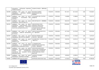 Ευρωπαϊκή Ένωση
Κωδ. Απόφασης:3814 Σελίδα 130
Ευρωπαϊκό Ταμείο Περιφερειακής Ανάπτυξης (ΕΤΠΑ)
Επιχειρήσεων - ΣΚΟΡΔΑΛΟΣ ΑΝΩΝΥΜΗ
ΤΕΧΝΙΚΗ ΕΤΑΙΡΕΙΑ
ΤΕΧΝΙΚΗ ΕΤΑΙΡΕΙΑ - 999910825
5025789 Αναβάθμιση πολύ μικρών και μικρών
Επιχειρήσεων - ΜΟΥΣΙΚΟΣ ΚΟΣΜΟΣ
ΜΟΝΟΠΡΟΣΩΠΗ ΙΚΕ
ΜΟΥΣΙΚΟΣ ΚΟΣΜΟΣ
ΜΟΝΟΠΡΟΣΩΠΗ ΙΚΕ -
800569927
11/02/2016 13/03/2020 85.123,41 85.123,40 0,00 170.246,81
5025790 Αναβάθμιση πολύ μικρών και μικρών
Επιχειρήσεων - ΤΣΙΤΣΙΠΑΝΗΣ ΚΩΝ.
ΣΤΑΥΡΟΣ
ΤΣΙΤΣΙΠΑΝΗΣ ΚΩΝ. ΣΤΑΥΡΟΣ -
063800750
11/02/2016 13/03/2020 31.668,86 31.668,86 0,00 63.337,72
5025791 Αναβάθμιση πολύ μικρών και μικρών
Επιχειρήσεων - ΑΦΟΙ ΦΩΤΙΑΔΗ Ο.Ε.
ΑΦΟΙ ΦΩΤΙΑΔΗ ΟΕ - 999888863 11/02/2016 13/03/2020 84.923,78 84.923,77 0,00 169.847,55
5025792 Αναβάθμιση πολύ μικρών και μικρών
Επιχειρήσεων - ΚΩΝΣΤΑΝΤΙΝΟΣ ΡΙΖΟΣ
ΕΜΠΟΡΙΚΗ ΠΑΡΑΓΩΓΙΚΗ ΕΙΣΑΓΩΓΙΚΗ
ΕΞΑΓΩΓΙΚΗ ΚΑΤΑΣΚΕΥΑΣΤΙΚΗ Α.Ε.
ΚΩΝΣΤΑΝΤΙΝΟΣ ΡΙΖΟΣ
ΕΜΠΟΡΙΚΗ ΠΑΡΑΓΩΓΙΚΗ
ΕΙΣΑΓΩΓΙΚΗ ΕΞΑΓΩΓΙΚΗ
ΚΑΤΑΣΚΕΥΑΣΤΙΚΗ ΑΝΩΝΥΜΗ
ΕΤΑΙΡΙΑ - 999716518
11/02/2016 13/03/2020 100.000,00 100.000,00 0,00 200.000,00
5025793 Αναβάθμιση πολύ μικρών και μικρών
Επιχειρήσεων - ΣΑΜΟΥΗΛ ΜΑΓΔΑΛΗΝΗ
KAI ΣΙΑ Ε.Ε
ΣΑΜΟΥΗΛ ΜΑΓΔΑΛΗΝΗ & ΣΙΑ
Ε.Ε - 800416070
11/02/2016 13/03/2020 54.718,28 54.718,28 0,00 109.436,56
5025797 Αναβάθμιση πολύ μικρών και μικρών
Επιχειρήσεων - ΜΟΥΤΟΣ ΓΕΩ. ΙΩΑΝΝΗΣ
ΜΟΥΤΟΣ ΙΩΑΝΝΗΣ πατρ.
ΓΕΩΡΓΙΟΣ - 064742383
11/02/2016 13/03/2020 20.873,33 31.310,00 0,00 52.183,33
5025798 Αναβάθμιση πολύ μικρών και μικρών
Επιχειρήσεων - ΚΑΤΣΑΒΟΥΝΗΣ Γ. -
ΝΤΑΚΟΣ Ν. ΟΕ
ΚΑΤΣΑΒΟΥΝΗΣ Γ ΝΤΑΚΟΣ Ν ΟΕ
- 099331510
11/02/2016 13/03/2020 35.467,64 53.201,45 0,00 88.669,09
5025799 Αναβάθμιση πολύ μικρών και μικρών
Επιχειρήσεων - Ε. ΚΑΡΑΜΠΑΤΖΑΚΗ
ΜΟΝΟΠΡΟΣΩΠΗ ΑΝΩΝΥΜΗ ΕΤΑΙΡΙΑ
Ε. ΚΑΡΑΜΠΑΤΖΑΚΗ
ΜΟΝΟΠΡΟΣΩΠΗ ΑΝΩΝΥΜΗ
ΕΤΑΙΡΙΑ - 800392816
11/02/2016 13/03/2020 10.000,00 15.000,00 0,00 25.000,00
5025800 Αναβάθμιση πολύ μικρών και μικρών
Επιχειρήσεων - ΑΠΟΣΤΟΛΟΣ ΜΕΛΙΣΣΙΔΗΣ
ΠΡΩΤΕΣ ΥΛΕΣ ΥΠΟΔΗΜΑΤΩΝ-
ΕΝΔΥΜΑΤΩΝ ΚΑΙ ΤΕΧΝΙΚΩΝ ΕΡΓΩΝ
ΑΝΩΝΥΜΗ ΕΤΑΙΡΙΑ
ΑΠΟΣΤΟΛΟΣ ΜΕΛΙΣΣΙΔΗΣ
ΠΡΩΤΕΣ ΥΛΕΣ ΥΠΟΔΗΜΑΤΩΝ-
ΕΝΔΥΜΑΤΩΝ ΛΑΙ ΤΕΧΝΙΚΩΝ
ΕΡΓΩΝ ΑΝΩΝΥΜΗ ΕΤΑΙΡΙΑ -
999716150
11/02/2016 13/03/2020 66.627,47 66.627,46 0,00 133.254,93
5025801 Αναβάθμιση πολύ μικρών και μικρών
Επιχειρήσεων - ΛΑΖΑΡΙΔΟΥ ΕΛΙΣΑΒΕΤ
ΛΑΖΑΡΙΔΟΥ ΕΛΙΣΑΒΕΤ -
032793120
11/02/2016 13/03/2020 25.995,93 25.995,94 0,00 51.991,87
5025802 Αναβάθμιση πολύ μικρών και μικρών ΜΗΤΡΕΛΗΣ ΑΠΟΣΤΟΛΟΣ πατρ. 11/02/2016 13/03/2020 72.793,20 109.189,80 0,00 181.983,00
ΑΔΑ: 7ΝΝ0465ΧΙ8-Ρ0Γ
 