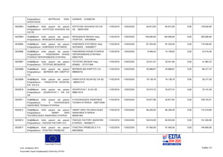 Ευρωπαϊκή Ένωση
Κωδ. Απόφασης:3814 Σελίδα 131
Ευρωπαϊκό Ταμείο Περιφερειακής Ανάπτυξης (ΕΤΠΑ)
Επιχειρήσεων - ΜΗΤΡΕΛΗΣ ΙΩΑΝ.
ΑΠΟΣΤΟΛΟΣ
ΙΩΑΝΝΗΣ - 010584740
5025803 Αναβάθμιση πολύ μικρών και μικρών
Επιχειρήσεων - ΚΩΤΟΥΖΑΣ ΑΧΙΛΛΕΑΣ ΚΑΙ
ΣΙΑ ΟΕ
ΚΩΤΟΥΖΑΣ ΑΧΙΛΛΕΑΣ ΚΑΙ ΣΙΑ
ΟΕ - 082813020
11/02/2016 13/03/2020 64.815,00 64.815,00 0,00 129.630,00
5025804 Αναβάθμιση πολύ μικρών και μικρών
Επιχειρήσεων - ΜΠΑΣΔΕΚΗΣ ΜΙΧΑΗΛ
ΜΠΑΣΔΕΚΗΣ ΜΙΧΑΗΛ πατρ.
ΓΕΩΡΓΙΟΣ - 045309926
11/02/2016 13/03/2020 100.000,00 100.000,00 0,00 200.000,00
5025805 Αναβάθμιση πολύ μικρών και μικρών
Επιχειρήσεων - ΑΛΜΠΑΝΗΣ ΕΥΣΤΑΘΙΟΣ
ΑΛΜΠΑΝΗΣ ΕΥΣΤΑΘΙΟΣ πατρ.
ΑΝΤΩΝΙΟΣ - 029289517
11/02/2016 13/03/2020 87.250,00 87.250,00 0,00 174.500,00
5025806 Αναβάθμιση πολύ μικρών και μικρών
Επιχειρήσεων - ΡΑΔΙΟΦΩΝΙΑ ΑΧΑΙΑΣ
ΕΤΑΙΡΕΙΑ ΠΕΡΙΟΡΙΣΜΕΝΗΣ ΕΥΘΥΝΗΣ
ΡΑΔΙΟΦΩΝΙΑ ΑΧΑΙΑΣ ΕΤΑΙΡΕΙΑ
ΠΕΡΙΩΡΙΣΜΕΝΗΣ ΕΥΘΥΝΗΣ -
095677079
11/02/2016 13/03/2020 9.406,54 14.109,82 0,00 23.516,36
5025807 Αναβάθμιση πολύ μικρών και μικρών
Επιχειρήσεων - ΤΣΙΤΣΙΠΑΣ ΘΕΟΔΩΡΟΣ
ΤΣΙΤΣΙΠΑΣ ΘΕΟΔΩΡ πατρ.
ΘΩΜΑΣ - 071517409
11/02/2016 13/03/2020 20.541,67 20.541,66 0,00 41.083,33
5025808 Αναβάθμιση πολύ μικρών και μικρών
Επιχειρήσεων - ΒΕΡΜΙΟΝ ΜΑΙ ΕΝΕΡΤΖΥ
Α.Ε.
ΒΕΡΜΙΟΝ ΜΑΙ ΕΝΕΡΤΖΥ Α.Ε. -
998839742
11/02/2016 13/03/2020 44.688,87 44.688,87 0,00 89.377,74
5025809 Αναβάθμιση πολύ μικρών και μικρών
Επιχειρήσεων - ΠΑΝΑΓΙΩΤΗΣ ΚΕΧΑΓΙΑΣ
KAI ΣΙΑ Ε.Ε.
ΠΑΝΑΓΙΩΤΗΣ ΚΕΧΑΓΙΑΣ ΣΙΑ ΕΕ
- 800557210
11/02/2016 13/03/2020 18.138,79 18.138,79 0,00 36.277,58
5025810 Αναβάθμιση πολύ μικρών και μικρών
Επιχειρήσεων - ΖΑΧΑΡΟΥΛΗ Γ. KAI ΣΙΑ
ΟΕ
ΖΑΧΑΡΟΥΛΗ Γ. & ΣΙΑ ΟΕ -
998615574
11/02/2016 13/03/2020 35.073,75 35.073,74 0,00 70.147,49
5025811 Αναβάθμιση πολύ μικρών και μικρών
Επιχειρήσεων - Α. ΚΟΛΟΚΑΣΙΔΗΣ
ΑΝΩΝΥΜΟΣ ΤΕΧΝΙΚΗ ΕΤΑΙΡΕΙΑ
Α ΚΟΛΟΚΑΣΙΔΗΣ ΑΝΩΝΥΜΟΣ
ΤΕΧΝΙΚΗ ΕΤΑΙΡΕΙΑ - 099772049
11/02/2016 13/03/2020 54.877,96 54.877,95 0,00 109.755,91
5025812 Αναβάθμιση πολύ μικρών και μικρών
Επιχειρήσεων - SMART GRID
TECHNOLOGIES ΑΝΩΝΥΜΟΣ ΕΤΑΙΡΕΙΑ
SMART GRID TECHNOLOGIES
ΑΝΩΝΥΜΟΣ ΕΤΑΙΡΕΙΑ -
800581904
11/02/2016 13/03/2020 86.209,50 86.209,49 0,00 172.418,99
5025813 Αναβάθμιση πολύ μικρών και μικρών
Επιχειρήσεων - ΠΑΣΣΙΑΣ FACTORY A.E.
ΠΑΣΣΙΑΣ FACTORY ΑΝΩΝΥΜΗ
ΕΤΑΙΡΕΙΑ - 094366777
11/02/2016 13/03/2020 56.616,00 84.924,00 0,00 141.540,00
5025817 Αναβάθμιση πολύ μικρών και μικρών
Επιχειρήσεων - ΠΛΑΣΤΙΚΑ ΠΡΕΒΕΖΑΣ
ΠΛΑΣΤΙΚΑ ΠΡΕΒΕΖΑΣ Ε Π Ε -
800328056
11/02/2016 13/03/2020 97.400,00 97.400,00 0,00 194.800,00
ΑΔΑ: 7ΝΝ0465ΧΙ8-Ρ0Γ
 