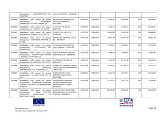 Ευρωπαϊκή Ένωση
Κωδ. Απόφασης:3814 Σελίδα 135
Ευρωπαϊκό Ταμείο Περιφερειακής Ανάπτυξης (ΕΤΠΑ)
Επιχειρήσεων - ΓΙΟΒΑΝΟΠΟΥΛΟΣ ΠΑΝ.
ΓΕΩΡΓΙΟΣ
πατρ. ΠΑΝΑΓΙΩΤΗΣ - 064495921
5025859 Αναβάθμιση πολύ μικρών και μικρών
Επιχειρήσεων - ΚΑΠΝΙΣΑΚΗΣ
ΕΜΜΑΝΟΥΗΛ ΡΕΓΚΛΗΣ ΙΩΑΝΝΑ ΟΕ
ΚΑΠΝΙΣΑΚΗΣ ΕΜΜΑΝΟΥΗΛ
ΡΕΓΚΛΗΣ ΙΩΑΝΝΑ ΟΕ -
997747690
11/02/2016 13/03/2020 80.000,00 120.000,00 0,00 200.000,00
5025860 Αναβάθμιση πολύ μικρών και μικρών
Επιχειρήσεων - Π. ΓΚΑΛΙΟΥ KAI ΣΙΑ ΟΕ
Π ΓΚΑΛΙΟΥ ΚΑΙ ΣΙΑ ΟΕ -
999671674
11/02/2016 13/03/2020 51.802,73 51.802,74 0,00 103.605,47
5025861 Αναβάθμιση πολύ μικρών και μικρών
Επιχειρήσεων - ΣΟΦΚΟΣ ΓΕΩ. ΧΡΗΣΤΟΣ
ΣΟΦΚΟΣ ΓΕΩ. ΧΡΗΣΤΟΣ -
072659747
11/02/2016 13/03/2020 99.919,00 99.919,00 0,00 199.838,00
5025862 Αναβάθμιση πολύ μικρών και μικρών
Επιχειρήσεων - ΜΠΑΝΙΩΤΗΣ ΧΡΗΣΤΟΣ ΚΑΙ
ΣΙΑ ΕΕ
ΜΠΑΝΙΩΤΗΣ ΧΡΗΣΤΟΣ ΚΑΙ ΣΙΑ
ΕΕ - 998480349
11/02/2016 13/03/2020 69.931,69 69.931,69 0,00 139.863,38
5025863 Αναβάθμιση πολύ μικρών και μικρών
Επιχειρήσεων - ΑΓΓΕΛΙΚΑΚΗΣ ΙΩΑ.
ΠΑΝΑΓΙΩΤΗΣ
ΑΓΓΕΛΙΚΑΚΗΣ ΠΑΝΑΓΙΩΤΗΣ
πατρ. ΙΩΑΝΝΗΣ - 100181067
11/02/2016 13/03/2020 53.530,34 53.530,34 0,00 107.060,68
5025864 Αναβάθμιση πολύ μικρών και μικρών
Επιχειρήσεων - ΚΩΝΣΤΑΝΤΙΝΟΣ ΜΠΑΚΑΣ
- ΑΝΔΡΕΑΣ ΡΕΚΑΤΣΙΝΑΣ Ο.Ε.
ΚΩΝ ΝΟΣ ΜΠΑΚΑΣ ΑΝΔΡΕΑΣ
ΡΕΚΑΤΣΙΝΑΣ ΟΕ - 998690261
11/02/2016 13/03/2020 24.680,18 24.680,18 0,00 49.360,36
5025865 Αναβάθμιση πολύ μικρών και μικρών
Επιχειρήσεων - Φ.ΛΑΖΑΡΙΔΟΥ ΚΑΙ ΣΙΑ Ο.Ε.
Φ ΛΑΖΑΡΙΔΟΥ ΚΑΙ ΣΙΑ ΟΕ -
800424197
11/02/2016 13/03/2020 97.497,98 97.497,98 0,00 194.995,96
5025866 Αναβάθμιση πολύ μικρών και μικρών
Επιχειρήσεων - ΥΠΗΡΕΣΙΕΣ
ΔΙΑΚΡΙΒΩΣΕΩΝ KAI ΠΟΙΟΤΗΤΑΣ Α.Ε.
ΥΠΗΡΕΣΙΕΣ ΔΙΑΚΡΙΒΩΣΕΩΝ ΚΑΙ
ΠΟΙΟΤΗΤΑΣ ΑΝΩΝΥΜΗ ΕΤΑΙΡΙΑ
- 999715546
11/02/2016 13/03/2020 61.383,74 61.383,73 0,00 122.767,47
5025867 Αναβάθμιση πολύ μικρών και μικρών
Επιχειρήσεων - Δ. ΒΟΥΛΓΑΡΗΣ ΚΑΙ ΣΙΑ
Ε.Ε.
Δ ΒΟΥΛΓΑΡΗΣ ΚΑΙ ΣΙΑ
ΕΤΕΡΟΡΡΥΘΜΗ ΕΤΑΙΡΙΑ -
800374558
11/02/2016 13/03/2020 42.652,10 63.978,16 0,00 106.630,26
5025868 Αναβάθμιση πολύ μικρών και μικρών
Επιχειρήσεων - ΘΕΟΔΩΡΙΔΗΣ- ΑΝΩΝΥΜΗ
ΤΕΧΝΙΚΗ ΕΜΠΟΡΙΚΗ ΚΑΙ ΒΙΟΜΗΧΑΝΙΚΗ
ΕΤΑΙΡΕΙΑ
ΘΕΟΔΩΡΙΔΗΣ- ΑΝΩΝΥΜΗ
ΤΕΧΝΙΚΗ ΕΜΠΟΡΙΚΗ ΚΑΙ
ΒΙΟΜΗΧΑΝΙΚΗ ΕΤΑΙΡΕΙΑ -
997994314
11/02/2016 13/03/2020 26.118,52 39.177,78 0,00 65.296,30
5025869 Αναβάθμιση πολύ μικρών και μικρών
Επιχειρήσεων - ΑΦΟΙ ΠΟΛΙΤΑΚΗ
ΑΝΩΝΥΜΟΣ ΒΙΟΜΗΧΑΝΙΚΗ ΚΑΙ
ΕΜΠΟΡΙΚΗ ΕΤΑΙΡΙΑ
ΑΦΟΙ ΠΟΛΙΤΑΚΗ ΑΝΩΝΥΜΟΣ
ΒΙΟΜΗΧΑΝΙΚΗ ΚΑΙ ΕΜΠΟΡΙΚΗ
ΕΤΑΙΡΕΙΑ - 094096331
11/02/2016 13/03/2020 100.000,00 100.000,00 0,00 200.000,00
ΑΔΑ: 7ΝΝ0465ΧΙ8-Ρ0Γ
 