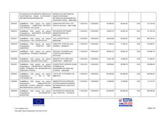 Ευρωπαϊκή Ένωση
Κωδ. Απόφασης:3814 Σελίδα 139
Ευρωπαϊκό Ταμείο Περιφερειακής Ανάπτυξης (ΕΤΠΑ)
ΚΑΤΑΣΚΕΥΗΣ ΚΑΙ ΕΜΠΟΡΙΑΣ ΜΕΡΩΝ ΚΑΙ
ΕΞΑΡΤΗΜΑΤΩΝ ΕΙΔΩΝ ΕΞΟΠΛΙΣΜΟΥ
ΜΕΤΑΦΟΡΩΝ-ΜΗΧΑΝΗΜΑΤΩΝ
ΜΕΡΩΝ ΚΑΙ ΕΞΑΡΤΗΜΑΤΩΝ
ΕΙΔΩΝ ΕΞΟΠΛΙΣΜΟΥ
ΜΕΤΑΦΟΡΩΝ-ΜΗΧΑΝΗΜΑΤΩΝ
ΑΝΩΝΥΜΗ ΕΤΑΙΡΙΑ - 999474562
5025912 Αναβάθμιση πολύ μικρών και μικρών
Επιχειρήσεων - ΔΗΜΗΤΡΙΟΣ ΑΡΓΥΡΙΟΥ
ΤΟΥ ΧΡΙΣΤΟΥ KAI ΣΙΑ ΕΕ
ΔΗΜΗΤΡΙΟΣ ΑΡΓΥΡΙΟΥ ΤΟΥ
ΧΡΙΣΤΟΥ & ΣΙΑ ΕΕ - 093771066
11/02/2016 13/03/2020 66.083,50 66.083,50 0,00 132.167,00
5025913 Αναβάθμιση πολύ μικρών και μικρών
Επιχειρήσεων - INFOXOROS SOFTWARE
ΜΟΝΟΠΡΟΣΩΠΗ ΙΚΕ
INFOXOROS SOFTWARE
ΜΟΝΟΠΡΟΣΩΠΗ ΙΚΕ -
800474220
11/02/2016 13/03/2020 40.653,70 40.653,70 0,00 81.307,40
5025917 Αναβάθμιση πολύ μικρών και μικρών
Επιχειρήσεων - ΥΙΟΙ Ι. ΑΓΚΟΡΤΖΑ Ο.Ε.
ΥΙΟΙ Ι. ΑΓΚΟΡΤΖΑ Ο.Ε. -
082875360
11/02/2016 13/03/2020 90.054,68 90.054,67 0,00 180.109,35
5025918 Αναβάθμιση πολύ μικρών και μικρών
Επιχειρήσεων - ΓΕΩΡΓΙΟΣ ΙΩΑΝ.
ΛΑΘΟΥΡΑΣ
ΛΑΘΟΥΡΑΣ ΓΕΩΡΓΙΟΣ πατρ.
ΙΩΑΝΝΗΣ - 053285217
11/02/2016 13/03/2020 71.902,24 71.902,23 0,00 143.804,47
5025919 Αναβάθμιση πολύ μικρών και μικρών
Επιχειρήσεων - ΡΩΣΣΙΔΗΣ ΞΕΝΟΦΩΝ
ΡΩΣΣΙΔΗΣ ΞΕΝΟΦΩΝ πατρ.
ΓΕΩΡΓΙΟΣ-ΕΛΕΥΘΕΡΙΟΣ -
047472553
11/02/2016 13/03/2020 69.952,35 69.952,35 0,00 139.904,70
5025920 Αναβάθμιση πολύ μικρών και μικρών
Επιχειρήσεων - ΝΕΣΣΕΡΗ ΠΟΛΥΞΕΝΗ
ΝΕΣΣΕΡΗ ΠΟΛΥΞΕΝΗ πατρ.
ΔΗΜΗΤΡΙΟΣ - 048081226
11/02/2016 13/03/2020 16.641,96 24.962,95 0,00 41.604,91
5025921 Αναβάθμιση πολύ μικρών και μικρών
Επιχειρήσεων - ΚΟΣΜΟΤΡΕΙΝΤ ΕΜΠΟΡΙΑ
ΕΙΔΩΝ ΤΡΟΦΙΜΩΝ ΚΑΙ ΜΗΧΑΝΗΜΑΤΩΝ
ΑΝΩΝΥΜΗ ΕΤΑΙΡΕΙΑ
ΚΟΣΜΟΤΡΕΙΝΤ ΕΜΠΟΡΙΑ ΕΙΔΩΝ
ΤΡΟΦΙΜΩΝ ΚΑΙ
ΜΗΧΑΝΗΜΑΤΩΝ ΑΝΩΝΥΜΗ
ΕΤΑΙΡΕΙΑ - 094519067
11/02/2016 13/03/2020 99.999,80 99.999,79 0,00 199.999,59
5025922 Αναβάθμιση πολύ μικρών και μικρών
Επιχειρήσεων - Γ. ΚΑΙ Ε. ΑΡΓ.
ΣΤΟΓΙΑΝΝΟΥ ΟΕ
Γ ΚΑΙ Ε ΑΡΓ ΣΤΟΓΙΑΝΝΟΥ ΟΕ -
999619210
11/02/2016 13/03/2020 100.000,00 100.000,00 0,00 200.000,00
5025923 Αναβάθμιση πολύ μικρών και μικρών
Επιχειρήσεων - ΜΙΜΗΚΟΠΟΥΛΟΣ
ΑΝΩΝΥΜΗ ΕΤΑΙΡΙΑ ΕΘΝΙΚΩΝ ΟΔΙΚΩΝ
ΜΕΤΑΦΟΡΩΝ ΚΑΙ LOGISTICS
ΜΙΜΗΚΟΠΟΥΛΟΣ ΑΝΩΝΥΜΗ
ΕΤΑΙΡΕΙΑ ΕΘΝΙΚΩΝ ΔΙΕΘΝΩΝ
ΜΕΤΑΦΟΡΩΝ ΚΑΙ LOGISTICS -
998008946
11/02/2016 13/03/2020 23.580,83 23.580,84 0,00 47.161,67
5025924 Αναβάθμιση πολύ μικρών και μικρών
Επιχειρήσεων - ΧΟΥΣΕΙΝΟΓΛΟΥ
ΒΑΛΕΝΤΙΝΗ
ΧΟΥΣΕΙΝΟΓΛΟΥ ΒΑΛΕΝΤΙΝΗ
πατρ. ΓΕΩΡΓΙΟΣ - 122758136
11/02/2016 13/03/2020 100.000,00 100.000,00 0,00 200.000,00
ΑΔΑ: 7ΝΝ0465ΧΙ8-Ρ0Γ
 
