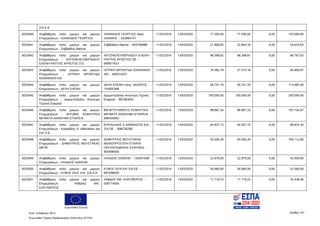 Ευρωπαϊκή Ένωση
Κωδ. Απόφασης:3814 Σελίδα 141
Ευρωπαϊκό Ταμείο Περιφερειακής Ανάπτυξης (ΕΤΠΑ)
ΣΙΑ Ε.Ε.
5025940 Αναβάθμιση πολύ μικρών και μικρών
Επιχειρήσεων - ΙΩΑΝΝΙΔΗΣ ΓΕΩΡΓΙΟΣ
ΙΩΑΝΝΙΔΗΣ ΓΕΩΡΓΙΟΣ πατρ.
ΙΩΑΝΝΗΣ - 032894151
11/02/2016 13/03/2020 77.500,00 77.500,00 0,00 155.000,00
5025941 Αναβάθμιση πολύ μικρών και μικρών
Επιχειρήσεων - Σαββαϊδου Βαϊτσα
Σαββαϊδου Βαϊτσα - 055706988 11/02/2016 13/03/2020 21.869,85 32.804,78 0,00 54.674,63
5025942 Αναβάθμιση πολύ μικρών και μικρών
Επιχειρήσεων - ΧΑΤΖΗΕΛΕΥΘΕΡΙΑΔΟΥ
ΕΛΕΝΗ-ΡΑΠΤΗΣ ΧΡΗΣΤΟΣ Ο.Ε.
ΧΑΤΖΗΕΛΕΥΘΕΡΙΑΔΟΥ ΕΛΕΝΗ -
ΡΑΠΤΗΣ ΧΡΗΣΤΟΣ ΟΕ -
099977633
11/02/2016 13/03/2020 48.398,82 48.398,81 0,00 96.797,63
5025943 Αναβάθμιση πολύ μικρών και μικρών
Επιχειρήσεων - ΙΑΤΡΙΚΗ ΦΡΟΝΤΙΔΑ
ΙΩΑΝΝΙΝΩΝ ΙΚΕ
ΙΑΤΡΙΚΗ ΦΡΟΝΤΙΔΑ ΙΩΑΝΝΙΝΩΝ
ΙΚΕ - 800574231
11/02/2016 13/03/2020 18.382,79 27.574,18 0,00 45.956,97
5025944 Αναβάθμιση πολύ μικρών και μικρών
Επιχειρήσεων - ΔΕΛΗ ΕΛΕΝΗ
ΔΕΛΗ ΕΛΕΝΗ πατρ. ΛΑΖΑΡΟΣ -
154905368
11/02/2016 13/03/2020 56.741,70 56.741,70 0,00 113.483,40
5025945 Αναβάθμιση πολύ μικρών και μικρών
Επιχειρήσεων - Δερμεντζόγλου Ανώνυμη
Τεχνική Εταιρεία
Δερμεντζόγλου Ανώνυμη Τεχνική
Εταιρεία - 997583003
11/02/2016 13/03/2020 100.000,00 100.000,00 0,00 200.000,00
5025946 Αναβάθμιση πολύ μικρών και μικρών
Επιχειρήσεων - BITUMIX ΑΣΦΑΛΤΙΚΑ
ΜΙΓΜΑΤΑ ΑΝΩΝΥΜΗ ΕΤΑΙΡΕΙΑ
ΒΜ ΒΙΤΟΥΜΙΝΟΥΣ ΑΣΦΑΛΤΙΚΑ
ΜΙΓΜΑΤΑ ΑΝΩΝΥΜΗ ΕΤΑΙΡΕΙΑ -
998305062
11/02/2016 13/03/2020 98.867,34 98.867,33 0,00 197.734,67
5025947 Αναβάθμιση πολύ μικρών και μικρών
Επιχειρήσεων - Κοψαλίδης Χ. Αθανάσιος και
ΣΙΑ Ο.Ε.
ΚΟΨΑΛΙΔΗΣ Χ ΑΘΑΝΑΣΙΟΣ ΚΑΙ
ΣΙΑ ΟΕ - 998736280
11/02/2016 13/03/2020 44.937,15 44.937,15 0,00 89.874,30
5025948 Αναβάθμιση πολύ μικρών και μικρών
Επιχειρήσεων - ΔΗΜΗΤΡΙΟΣ ΜΟΥΣΤΑΚΑΣ
ΜΕΠΕ
ΔΗΜΗΤΡΙΟΣ ΜΟΥΣΤΑΚΑΣ
ΜΟΝΟΠΡΟΣΩΠΗ ΕΤΑΙΡΙΑ
ΠΕΡΙΟΡΙΣΜΕΝΗΣ ΕΥΘΥΝΗΣ -
800498506
11/02/2016 13/03/2020 50.056,30 50.056,30 0,00 100.112,60
5025949 Αναβάθμιση πολύ μικρών και μικρών
Επιχειρήσεων - ΗΛΙΑΔΗΣ ΙΩΑΚΕΙΜ
ΗΛΙΑΔΗΣ ΙΩΑΚΕΙΜ - 145091008 11/02/2016 13/03/2020 22.979,50 22.979,50 0,00 45.959,00
5025950 Αναβάθμιση πολύ μικρών και μικρών
Επιχειρήσεων - ΚΥΒΟΣ 2010 KAI ΣΙΑ Ε.Ε.
ΚΥΒΟΣ 2010 ΚΑΙ ΣΙΑ ΕΕ -
997498030
11/02/2016 13/03/2020 26.680,00 26.680,00 0,00 53.360,00
5025951 Αναβάθμιση πολύ μικρών και μικρών
Επιχειρήσεων - ΛΑΒΔΑΣ ΝΙΚ.
ΕΛΕΥΘΕΡΙΟΣ
ΛΑΒΔΑΣ ΝΙΚ. ΕΛΕΥΘΕΡΙΟΣ -
036714934
11/02/2016 13/03/2020 17.719,23 17.719,23 0,00 35.438,46
ΑΔΑ: 7ΝΝ0465ΧΙ8-Ρ0Γ
 