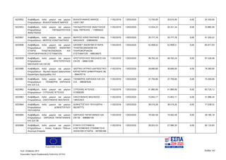 Ευρωπαϊκή Ένωση
Κωδ. Απόφασης:3814 Σελίδα 142
Ευρωπαϊκό Ταμείο Περιφερειακής Ανάπτυξης (ΕΤΠΑ)
5025952 Αναβάθμιση πολύ μικρών και μικρών
Επιχειρήσεων - ΒΛΑΧΟΓΙΑΝΝΗΣ ΜΑΡΙΟΣ
ΒΛΑΧΟΓΙΑΝΝΗΣ ΜΑΡΙΟΣ -
143011367
11/02/2016 13/03/2020 13.740,00 20.610,00 0,00 34.350,00
5025953 Αναβάθμιση πολύ μικρών και μικρών
Επιχειρήσεων - ΠΑΠΑΔΟΠΟΥΛΟΣ
ΑΝΑΣΤΑΣΙΟΣ
ΠΑΠΑΔΟΠΟΥΛΟΣ ΑΝΑΣΤΑΣΙΟΣ
πατρ. ΠΕΡΙΚΛΗΣ - 119904422
11/02/2016 13/03/2020 13.554,22 20.331,34 0,00 33.885,56
5025957 Αναβάθμιση πολύ μικρών και μικρών
Επιχειρήσεων - ΒΕΡΡΟΣ ΚΩΝΣΤΑΝΤΙΝΟΣ
ΒΕΡΡΟΣ ΚΩΝΣΤΑΝΤΙΝΟΣ πατρ.
ΝΙΚΟΛΑΟΣ - 038049292
11/02/2016 13/03/2020 20.777,76 20.777,76 0,00 41.555,52
5025958 Αναβάθμιση πολύ μικρών και μικρών
Επιχειρήσεων - GRIDNET ΑΝΩΝΥΜΗ
ΕΤΑΙΡΙΑ ΤΗΛΕΠΙΚΟΙΝΩΝΙΩΝ ΚΑΙ
ΠΛΗΡΟΦΟΡΙΑΚΩΝ ΣΥΣΤΗΜΑΤΩΝ
GRIDNET ΑΝΩΝΥΜΗ ΕΤΑΙΡΙΑ
ΤΗΛΕΠΙΚΟΙΝΩΝΙΩΝ ΚΑΙ
ΠΛΗΡΟΦΟΡΙΑΚΩΝ
ΣΥΣΤΗΜΑΤΩΝ - 998536675
11/02/2016 13/03/2020 42.958,52 42.958,51 0,00 85.917,03
5025959 Αναβάθμιση πολύ μικρών και μικρών
Επιχειρήσεων - ΧΡΙΣΤΟΠΟΥΛΟΣ
ΝΙΚΟΛΑΟΣ ΚΑΙ ΣΙΑ EΕ
ΧΡΙΣΤΟΠΟΥΛΟΣ ΝΙΚΟΛΑΟΣ ΚΑΙ
ΣΙΑ ΕΕ - 999615295
11/02/2016 13/03/2020 48.763,24 48.763,24 0,00 97.526,48
5025960 Αναβάθμιση πολύ μικρών και μικρών
Επιχειρήσεων - Ιδιωτικό Ιατρικό Διαγνωστικό
Εργαστήριο Δημητριάδης Α.Ε.
ΙΔΙΩΤΙΚΟ ΙΑΤΡΙΚΟ ΔΙΑΓΝΩΣΤΙΚΟ
ΕΡΓΑΣΤΗΡΙΟ ΔΗΜΗΤΡΙΑΔΗΣ ΑΕ
- 094470716
11/02/2016 13/03/2020 39.690,00 39.690,00 0,00 79.380,00
5025961 Αναβάθμιση πολύ μικρών και μικρών
Επιχειρήσεων - ΤΖΙΑΦΕΡΗΣ ΧΑΡΙΛΑΟΣ
ΚΑΙ ΣΙΑ Ο.Ε.
ΤΖΙΑΦΕΡΗΣ ΧΑΡΙΛΑΟΣ ΚΑΙ ΣΙΑ
Ο.Ε. - 998387628
11/02/2016 13/03/2020 37.750,00 37.750,00 0,00 75.500,00
5025962 Αναβάθμιση πολύ μικρών και μικρών
Επιχειρήσεων - ΞΥΠΟΛΙΑΣ ΑΓΓΕΛΟΣ
ΞΥΠΟΛΙΑΣ ΑΓΓΕΛΟΣ -
072668283
11/02/2016 13/03/2020 41.860,06 41.860,06 0,00 83.720,12
5025963 Αναβάθμιση πολύ μικρών και μικρών
Επιχειρήσεων - ΣΑΚΟΥΦΑΚΗΣ ΒΑΣΙΛΕΙΟΣ
ΣΑΚΟΥΦΑΚΗΣ ΒΑΣΙΛΕΙΟΣ -
148552923
11/02/2016 13/03/2020 15.843,17 15.843,17 0,00 31.686,34
5025964 Αναβάθμιση πολύ μικρών και μικρών
Επιχειρήσεων - ΔΟΒΛΕΤΟΓΛΟΥ
ΠΟΥΛΧΕΡΙΑ
ΔΟΒΛΕΤΟΓΛΟΥ ΠΟΥΛΧΕΡΙΑ -
062397772
11/02/2016 13/03/2020 38.519,26 38.519,26 0,00 77.038,52
5025965 Αναβάθμιση πολύ μικρών και μικρών
Επιχειρήσεων - ΧΑΡΙΛΑΟΣ ΠΑΠΑΓΙΑΝΝΗΣ
ΚΑΙ ΣΙΑ ΟΕ
ΧΑΡΙΛΑΟΣ ΠΑΠΑΓΙΑΝΝΗΣ ΚΑΙ
ΣΙΑ ΟΕ - 998980159
11/02/2016 13/03/2020 19.592,59 19.592,59 0,00 39.185,18
5025966 Αναβάθμιση πολύ μικρών και μικρών
Επιχειρήσεων - Λύσεις Ευφυών Πόλεων
Ανώνυμη Εταιρεία
ΕΥΦΥΗ ΣΥΣΤΗΜΑΤΑ
ΕΛΕΓΧΟΜΕΝΗΣ ΣΤΑΘΜΕΥΣΗΣ
ΑΝΩΝΥΜΗ ΕΤΑΙΡΙΑ - 997995396
11/02/2016 13/03/2020 38.053,53 57.080,30 0,00 95.133,83
ΑΔΑ: 7ΝΝ0465ΧΙ8-Ρ0Γ
 