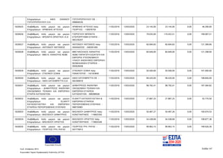 Ευρωπαϊκή Ένωση
Κωδ. Απόφασης:3814 Σελίδα 147
Ευρωπαϊκό Ταμείο Περιφερειακής Ανάπτυξης (ΕΤΠΑ)
Επιχειρήσεων - ΑΦΟΙ ΙΩΑΝΝΟΥ
ΓΟΓΟΥΡΟΠΟΥΛΟΥ Ο.Ε.
ΓΟΓΟΥΡΟΠΟΥΛΟΥ ΟΕ -
099846530
5026025 Αναβάθμιση πολύ μικρών και μικρών
Επιχειρήσεων - ΑΡΜΕΝΗΣ ΑΓΓΕΛΟΣ
ΑΡΜΕΝΗΣ ΑΓΓΕΛΟΣ πατρ.
ΓΕΩΡΓΙΟΣ - 130978759
11/02/2016 13/03/2020 23.145,00 23.145,00 0,00 46.290,00
5026026 Αναβάθμιση πολύ μικρών και μικρών
Επιχειρήσεων - ΜΠΟΝΙΤΑ ΟΡΕΚΤΙΚΑ I.K.E
ΓΙΟΡΟΓΛΟΥ ΜΠΟΝΙΤΑ
ΕΤΕΡΟΡΡΥΘΜΗ ΕΤΑΙΡΙΑ -
082230207
11/02/2016 13/03/2020 79.635,00 119.452,51 0,00 199.087,51
5026027 Αναβάθμιση πολύ μικρών και μικρών
Επιχειρήσεων - ΑΝΤΩΝΙΟΥ ΑΝΤΩΝΙΟΣ
ΑΝΤΩΝΙΟΥ ΑΝΤΩΝΙΟΣ πατρ.
ΑΘΑΝΑΣΙΟΣ - 046391405
11/02/2016 13/03/2020 60.694,83 60.694,83 0,00 121.389,66
5026028 Αναβάθμιση πολύ μικρών και μικρών
Επιχειρήσεων - BBD N. ΛΑΙΝΙΩΤΗΣ ΑΕΒΕ
BBD ΝΙΚΟΛΑΟΣ ΛΑΙΝΙΩΤΗΣ
ΑΕΒΕ ΠΑΡΑΓΩΓΗ ΕΙΣΑΓΩΓΗ ΚΑΙ
ΕΜΠΟΡΙΑ ΥΓΕΙΟΝΟΜΙΚΟΥ
ΥΛΙΚΟΥ ΑΝΩΝΥΜΟΣ ΕΜΠΟΡΙΚΗ
ΒΙΟΜΗΧΑΝΙΚΗ ΕΤΑΙΡΕΙΑ -
093628458
11/02/2016 13/03/2020 60.649,00 60.649,00 0,00 121.298,00
5026029 Αναβάθμιση πολύ μικρών και μικρών
Επιχειρήσεων - ΣΤΑΣΙΝΟΥ ΣΟΦΙΑ
ΣΤΑΣΙΝΟΥ ΣΟΦΙΑ πατρ.
ΠΑΝΑΓΙΩΤΗΣ - 142163840
11/02/2016 13/03/2020 50.500,00 50.500,00 0,00 101.000,00
5026030 Αναβάθμιση πολύ μικρών και μικρών
Επιχειρήσεων - ΑΦΟΙ ΧΑΤΖΗΒΡΕΤΤΑ Ο.Ε.
ΑΦΟΙ ΧΑΤΖΗΒΡΕΤΤΑ ΟΕ -
092369919
11/02/2016 13/03/2020 99.420,00 99.420,00 0,00 198.840,00
5026031 Αναβάθμιση πολύ μικρών και μικρών
Επιχειρήσεων - ΔΗΜΗΤΡΕΙΟΣ ΑΝΩΝΥΜΗ
ΟΙΚΟΔΟΜΙΚΗ ΤΕΧΝΙΚΗ ΚΑΙ ΕΜΠΟΡΙΚΗ
ΕΤΑΙΡΙΑ ΚΑΤΑΣΚΕΥΩΝ
ΔΗΜΗΤΡΕΙΟΣ ΑΝΩΝΥΜΗ
ΟΙΚΟΔΟΜΙΚΗ ΤΕΧΝΙΚΗ ΚΑΙ
ΕΜΠΟΡΙΚΗ ΕΤΑΙΡΕΙΑ
ΚΑΤΑΣΚΕΥΩΝ - 999388506
11/02/2016 13/03/2020 98.792,41 98.792,41 0,00 197.584,82
5026032 Αναβάθμιση πολύ μικρών και μικρών
Επιχειρήσεων - ELWATT
ΚΑΤΑΣΚΕΥΑΣΤΙΚΗ KAI ΕΜΠΟΡΙΚΗ
ΕΤΑΙΡΕΙΑ ΠΕΡΙΟΡΙΣΜΕΝΗΣ ΕΥΘΥΝΗΣ
ELWATT ΚΑΤΑΣΚΕΥΑΣΤΙΚΗ &
ΕΜΠΟΡΙΚΗ ΕΤΑΙΡΕΙΑ
ΠΕΡΙΟΡΙΣΜΕΝΗΣ ΕΥΘΥΝΗΣ -
998750981
11/02/2016 13/03/2020 27.887,25 27.887,25 0,00 55.774,50
5026033 Αναβάθμιση πολύ μικρών και μικρών
Επιχειρήσεων - ΒΑΣΙΛΕΙΟΥ ΔΗΜΗΤΡΙΟΣ
ΒΑΣΙΛΕΙΟΥ ΔΗΜΗΤΡΙΟΣ πατρ.
ΚΩΝΣΤΑΝΤΙΝΟΣ - 119603350
11/02/2016 13/03/2020 50.487,27 50.487,26 0,00 100.974,53
5026034 Αναβάθμιση πολύ μικρών και μικρών
Επιχειρήσεων - ΒΑΣΙΛΕΙΟΥ ΧΡΗΣΤΟΣ
ΒΑΣΙΛΕΙΟΥ ΧΡΗΣΤΟΣ πατρ.
ΚΩΝΣΤΑΝΤΙΝΟΣ - 119603348
11/02/2016 13/03/2020 54.438,69 54.438,69 0,00 108.877,38
5026035 Αναβάθμιση πολύ μικρών και μικρών
Επιχειρήσεων - ΓΕΩΡΓΙΟΣ ΓΡΗ. ΡΗΓΑΣ
ΓΕΩΡΓΙΟΣ ΓΡΗ. ΡΗΓΑΣ -
047776813
11/02/2016 13/03/2020 99.963,15 99.963,15 0,00 199.926,30
ΑΔΑ: 7ΝΝ0465ΧΙ8-Ρ0Γ
 