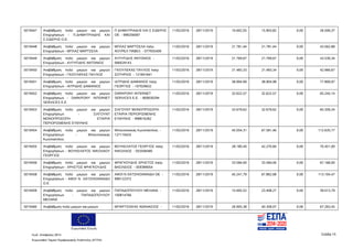 Ευρωπαϊκή Ένωση
Κωδ. Απόφασης:3814 Σελίδα 15
Ευρωπαϊκό Ταμείο Περιφερειακής Ανάπτυξης (ΕΤΠΑ)
5019447 Αναβάθμιση πολύ μικρών και μικρών
Επιχειρήσεων - Π.ΔΗΜΗΤΡΙΑΔΗΣ ΚΑΙ
Σ.ΣΙΔΕΡΗΣ Ο.Ε.
Π ΔΗΜΗΤΡΙΑΔΗΣ ΚΑΙ Σ ΣΙΔΕΡΗΣ
ΟΕ - 999256097
11/02/2016 28/11/2019 10.602,55 15.903,82 0,00 26.506,37
5019448 Αναβάθμιση πολύ μικρών και μικρών
Επιχειρήσεων - ΜΠΛΑΖ ΜΑΡΤΣΕΛΑ
ΜΠΛΑΖ ΜΑΡΤΣΕΛΑ πατρ.
ΑΟΥΡΕΛ ΠΑΒΕΛ - 077935409
11/02/2016 28/11/2019 21.781,44 21.781,44 0,00 43.562,88
5019449 Αναβάθμιση πολύ μικρών και μικρών
Επιχειρήσεων - ΑΥΓΗΤΙΔΗΣ ΑΝΤΩΝΙΟΣ
ΑΥΓΗΤΙΔΗΣ ΑΝΤΩΝΙΟΣ -
066029143
11/02/2016 28/11/2019 21.769,67 21.769,67 0,00 43.539,34
5019450 Αναβάθμιση πολύ μικρών και μικρών
Επιχειρήσεων - ΓΚΙΟΥΛΕΚΑΣ ΠΑΥΛΟΣ
ΓΚΙΟΥΛΕΚΑΣ ΠΑΥΛΟΣ πατρ.
ΣΩΤΗΡΙΟΣ - 121841641
11/02/2016 28/11/2019 21.483,33 21.483,34 0,00 42.966,67
5019451 Αναβάθμιση πολύ μικρών και μικρών
Επιχειρήσεων - ΙΑΤΡΙΔΗΣ ΔΑΜΙΑΝΟΣ
ΙΑΤΡΙΔΗΣ ΔΑΜΙΑΝΟΣ πατρ.
ΓΕΩΡΓΙΟΣ - 107029632
11/02/2016 28/11/2019 38.904,99 38.904,98 0,00 77.809,97
5019452 Αναβάθμιση πολύ μικρών και μικρών
Επιχειρήσεων - DARKPONY INTERNET
SERVICES Ε.Ε.
DARKPONY INTERNET
SERVICES Ε.Ε. - 800630294
11/02/2016 28/11/2019 32.622,57 32.622,57 0,00 65.245,14
5019453 Αναβάθμιση πολύ μικρών και μικρών
Επιχειρήσεων - ΣΙΛΓΟΥΝΤ
ΜΟΝΟΠΡΟΣΩΠΗ ΕΤΑΙΡΙΑ
ΠΕΡΙΟΡΙΣΜΕΝΗΣ ΕΥΘΥΝΗΣ
ΣΙΛΓΟΥΝΤ ΜΟΝΟΠΡΟΣΩΠΗ
ΕΤΑΙΡΙΑ ΠΕΡΙΟΡΙΣΜΕΝΗΣ
ΕΥΘΥΝΗΣ - 998616282
11/02/2016 28/11/2019 32.679,62 32.679,62 0,00 65.359,24
5019454 Αναβάθμιση πολύ μικρών και μικρών
Επιχειρήσεων - Μπουτσιούκας
Κωνσταντίνος
Μπουτσιούκας Κωνσταντίνος -
127110425
11/02/2016 28/11/2019 45.054,31 67.581,46 0,00 112.635,77
5019455 Αναβάθμιση πολύ μικρών και μικρών
Επιχειρήσεων - ΒΟΥΚΕΛΑΤΟΣ ΝΙΚΟΛΑΟΥ
ΓΕΩΡΓΙΟΣ
ΒΟΥΚΕΛΑΤΟΣ ΓΕΩΡΓΙΟΣ πατρ.
ΝΙΚΟΛΑΟΣ - 053506485
11/02/2016 28/11/2019 28.180,40 42.270,60 0,00 70.451,00
5019456 Αναβάθμιση πολύ μικρών και μικρών
Επιχειρήσεων - ΧΡΗΣΤΟΣ ΦΡΑΓΚΟΥΔΗΣ
ΦΡΑΓΚΟΥΔΗΣ ΧΡΗΣΤΟΣ πατρ.
ΒΑΣΙΛΕΙΟΣ - 059389054
11/02/2016 28/11/2019 33.584,00 33.584,00 0,00 67.168,00
5019458 Αναβάθμιση πολύ μικρών και μικρών
Επιχειρήσεων - ΑΦΟΙ Ν. ΧΑΤΖΗΙΩΑΝΝΙΔΗ
Ο.Ε.
ΑΦΟΙ Ν ΧΑΤΖΗΙΩΑΝΝΙΔΗ ΟΕ -
999122372
11/02/2016 28/11/2019 45.241,79 67.862,68 0,00 113.104,47
5019459 Αναβάθμιση πολύ μικρών και μικρών
Επιχειρήσεων - ΠΑΠΑΔΟΠΟΥΛΟΥ
ΜΕΛΑΝΑ
ΠΑΠΑΔΟΠΟΥΛΟΥ ΜΕΛΑΝΑ -
100814766
11/02/2016 28/11/2019 15.605,52 23.408,27 0,00 39.013,79
5019460 Αναβάθμιση πολύ μικρών και μικρών ΜΠΑΡΤΖΙΩΚΑΣ ΑΘΑΝΑΣΙΟΣ - 11/02/2016 28/11/2019 26.905,38 40.358,07 0,00 67.263,45
ΑΔΑ: 7ΝΝ0465ΧΙ8-Ρ0Γ
 