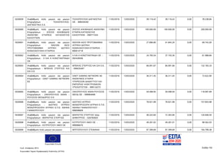 Ευρωπαϊκή Ένωση
Κωδ. Απόφασης:3814 Σελίδα 150
Ευρωπαϊκό Ταμείο Περιφερειακής Ανάπτυξης (ΕΤΠΑ)
5026059 Αναβάθμιση πολύ μικρών και μικρών
Επιχειρήσεων - ΤΟΛΙΟΠΟΥΛΟΣ-
ΔΙΑΓΝΩΣΤΙΚΑ Ο.Ε.
ΤΟΛΙΟΠΟΥΛΟΣ ΔΙΑΓΝΩΣΤΚΑ
ΟΕ - 998459340
11/02/2016 13/03/2020 39.119,42 39.119,42 0,00 78.238,84
5026060 Αναβάθμιση πολύ μικρών και μικρών
Επιχειρήσεων - ΖΗΣΙΟΣ ΑΛΚΙΒΙΑΔΗΣ
ΑΝΩΝΥΜΗ ΕΤΑΙΡΕΙΑ ΚΑΤΑΣΚΕΥΗΣ
ΚΑΛΟΥΠΙΩΝ
ΖΗΣΙΟΣ ΑΛΚΙΒΙΑΔΗΣ ΑΝΩΝΥΜΗ
ΕΤΑΙΡΙΑ-ΚΑΤΑΣΚΕΥΗΣ
ΚΑΛΟΥΠΙΩΝ - 099771434
11/02/2016 13/03/2020 100.000,00 100.000,00 0,00 200.000,00
5026061 Αναβάθμιση πολύ μικρών και μικρών
Επιχειρήσεων - ΘΑΣΙΩΝ ΙΑΣΙΣ
ΠΡΩΤΟΒΑΘΜΙΑ ΙΑΤΡΙΚΗ ΙΔΩΤΙΚΗ
ΚΕΦΑΛΑΙΟΥΧΙΚΗ ΕΤΑΙΡΕΙΑ
ΘΑΣΙΩΝ ΙΑΣΙΣ ΠΡΩΤΟΒΑΘΜΙΑ
ΙΑΤΡΙΚΗ ΙΔΩΤΙΚΗ
ΚΕΦΑΛΑΙΟΥΧΙΚΗ ΕΤΑΙΡΕΙΑ -
800614718
11/02/2016 13/03/2020 27.896,80 41.845,20 0,00 69.742,00
5026062 Αναβάθμιση πολύ μικρών και μικρών
Επιχειρήσεων - Χ ΚΑΙ Α ΚΩΝΣΤΑΝΤΙΝΙΔΗ
ΟΕ
Χ ΚΑΙ Α ΚΩΝΣΤΑΝΤΙΝΙΔΗ ΟΕ -
092428506
11/02/2016 13/03/2020 24.795,54 37.193,30 0,00 61.988,84
5026063 Αναβάθμιση πολύ μικρών και μικρών
Επιχειρήσεων - ΜΠΕΚΑΣ ΣΤΕΡΓΙΟΣ ΚΑΙ
ΣΙΑ Ο.Ε.
ΜΠΕΚΑΣ ΣΤΕΡΓΙΟΣ ΚΑΙ ΣΙΑ Ο.Ε.
- 099435487
11/02/2016 13/03/2020 66.091,67 66.091,66 0,00 132.183,33
5026064 Αναβάθμιση πολύ μικρών και μικρών
Επιχειρήσεων - GNET GAMING NETWORK
ΕΕ
GNET GAMING NETWORK ΑΕ
ΑΝΩΝΥΜΟΣ ΕΤΑΙΡΙΑ
ΥΠΗΡΕΣΙΩΝ ΔΙΑΔΙΚΤΥΟΥ ΚΑΙ
ΕΜΠΟΡΙΑΣ ΗΛΕΚΤΡΟΝΙΚΩΝ
ΥΠΟΛΟΓΙΣΤΩΝ - 999124273
11/02/2016 13/03/2020 36.311,45 36.311,45 0,00 72.622,90
5026065 Αναβάθμιση πολύ μικρών και μικρών
Επιχειρήσεων - ΖΑΚΟΠΟΥΛΟΣ ΑΘΑΝ. -
ΡΟΥΣΣΟΣ ΘΕΟΔΩΡΟΣ Ο.Ε.
ΖΑΚΟΠΟΥΛΟΣ ΑΘΑΝ ΡΟΥΣΣΟΣ
ΘΕΟΔ ΟΕ - 099964698
11/02/2016 13/03/2020 59.498,95 59.498,94 0,00 118.997,89
5026066 Αναβάθμιση πολύ μικρών και μικρών
Επιχειρήσεων - ΙΔΙΩΤΙΚΟ ΙΑΤΡΕΙΟ
ΜΟΝΟΠΡΟΣΩΠΗ ΙΑΤΡΙΚΗ Ε.Π.Ε. ΑΘΗΝΑ
ΓΙΑΝΝΟΠΟΥΛΟΥ
ΙΔΙΩΤΙΚΟ ΙΑΤΡΕΙΟ
ΜΟΝΟΠΡΟΣΩΠΗ ΙΑΤΡΙΚΗ Ε.Π.Ε.
ΑΘΗΝΑ ΓΙΑΝΝΟΠΟΥΛΟΥ -
998098609
11/02/2016 13/03/2020 78.921,99 78.921,99 0,00 157.843,98
5026067 Αναβάθμιση πολύ μικρών και μικρών
Επιχειρήσεων - ΜΩΡΑΙΤΗΣ ΣΤΕΡΓΙΟΣ
ΜΩΡΑΙΤΗΣ ΣΤΕΡΓΙΟΣ πατρ.
ΔΗΜΗΤΡΙΟΣ - 026782820
11/02/2016 13/03/2020 48.242,60 72.363,90 0,00 120.606,50
5026068 Αναβάθμιση πολύ μικρών και μικρών
Επιχειρήσεων - ΚΟΤΡΩΤΣΙΟΥ ΑΦΟΙ ΟΕ
ΚΟΤΡΩΤΣΙΟΥ ΑΦΟΙ ΟΕ -
999086670
11/02/2016 13/03/2020 49.281,02 49.281,01 0,00 98.562,03
5026069 Αναβάθμιση πολύ μικρών και μικρών ΜΠΙΤΟΠΟΥΛΟΥ ΣΤΕΦΑΝΙΑ 11/02/2016 13/03/2020 97.399,69 97.399,69 0,00 194.799,38
ΑΔΑ: 7ΝΝ0465ΧΙ8-Ρ0Γ
 