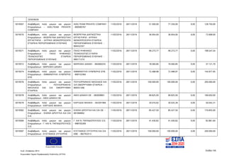 Ευρωπαϊκή Ένωση
Κωδ. Απόφασης:3814 Σελίδα 156
Ευρωπαϊκό Ταμείο Περιφερειακής Ανάπτυξης (ΕΤΠΑ)
ΞΕΝΟΦΩΝ
5019567 Αναβάθμιση πολύ μικρών και μικρών
Επιχειρήσεων - AXELTEAM PRIVATE
COMPANY
AXELTEAM PRIVATE COMPANY
- 800585767
11/02/2016 28/11/2019 51.500,00 77.250,00 0,00 128.750,00
5019570 Αναβάθμιση πολύ μικρών και μικρών
Επιχειρήσεων - ΒΙΟΕΡΕΥΝΑ ΔΙΑΓΝΩΣΤΙΚΑ
ΕΡΓΑΣΤΗΡΙΑ - ΙΑΤΡΙΚΗ ΜΟΝΟΠΡΟΣΩΠΗ
ΕΤΑΙΡΕΙΑ ΠΕΡΙΟΡΙΣΜΕΝΗΣ ΕΥΘΥΝΗΣ
ΒΙΟΕΡΕΥΝΑ ΔΙΑΓΝΩΣΤΙΚΑ
ΕΡΓΑΣΤΗΡΙΑ - ΙΑΤΡΙΚΗ
ΜΟΝΟΠΡΟΣΩΠΗ ΕΤΑΙΡΕΙΑ
ΠΕΡΙΟΡΙΣΜΕΝΗΣ ΕΥΘΥΝΗΣ -
800432357
11/02/2016 28/11/2019 36.954,00 36.954,00 0,00 73.908,00
5019571 Αναβάθμιση πολύ μικρών και μικρών
Επιχειρήσεων - ΠΑΛΟ ΨΗΦΙΑΚΕΣ
ΤΕΧΝΟΛΟΓΙΕΣ ΕΤΑΙΡΕΙΑ
ΠΕΡΙΟΡΙΣΜΕΝΗΣ ΕΥΘΥΝΗΣ
ΠΑΛΟ ΨΗΦΙΑΚΕΣ
ΤΕΧΝΟΛΟΓΙΕΣ ΕΤΑΙΡΙΑ
ΠΕΡΙΟΡΙΣΜΕΝΗΣ ΕΥΘΥΝΗΣ -
999171274
11/02/2016 28/11/2019 99.273,77 99.273,77 0,00 198.547,54
5019572 Αναβάθμιση πολύ μικρών και μικρών
Επιχειρήσεων - ΜΑΡΚΑΚΗ ΔΑΝΑΗ
ΜΑΡΚΑΚΗ ΔΑΝΑΗ - 064060243 11/02/2016 28/11/2019 18.560,85 18.560,85 0,00 37.121,70
5019574 Αναβάθμιση πολύ μικρών και μικρών
Επιχειρήσεων - ΕΜΜΑΝΟΥΗΛ ΛΥΜΠΕΡΗΣ
ΕΠΕ
ΕΜΜΑΝΟΥΗΛ ΛΥΜΠΕΡΗΣ ΕΠΕ
- 800152384
11/02/2016 28/11/2019 72.488,98 72.488,97 0,00 144.977,95
5019576 Αναβάθμιση πολύ μικρών και μικρών
Επιχειρήσεων - ΠΟΥΛΟΡΙΝΑΚΗΣ
ΝΙΚΟΛΑΟΣ ΚΑΙ ΣΙΑ ΟΜΟΡΡΥΘΜΗ
ΕΤΑΙΡΕΙΑ
ΠΟΥΛΟΡΙΝΑΚΗΣ ΝΙΚΟΛΑΟΣ ΚΑΙ
ΣΙΑ ΟΜΟΡΡΥΘΜΗ ΕΤΑΙΡΕΙΑ -
800551266
11/02/2016 28/11/2019 100.000,00 100.000,00 0,00 200.000,00
5019578 Αναβάθμιση πολύ μικρών και μικρών
Επιχειρήσεων - ΑΦΟΙ ΔΙΝΑΚΗ ΟΕ
ΑΦΟΙ ΔΙΝΑΚΗ ΟΕ - 082838801 11/02/2016 28/11/2019 99.825,00 99.825,00 0,00 199.650,00
5019579 Αναβάθμιση πολύ μικρών και μικρών
Επιχειρήσεων - ΚΑΡΥΔΗΣ ΜΙΧΑΗΛ
ΚΑΡΥΔΗΣ ΜΙΧΑΗΛ - 043301994 11/02/2016 28/11/2019 20.016,92 30.025,39 0,00 50.042,31
5019582 Αναβάθμιση πολύ μικρών και μικρών
Επιχειρήσεων - ΕΛΕΝΗ ΔΡΟΥΓΚΑ ΚΑΙ ΣΙΑ
Ο.Ε.
ΕΛΕΝΗ ΔΡΟΥΓΚΑ KAI ΣΙΑ ΟΕ -
081069002
11/02/2016 28/11/2019 85.427,50 85.427,50 0,00 170.855,00
5019584 Αναβάθμιση πολύ μικρών και μικρών
Επιχειρήσεων - Γ. ΚΑΙ Ν. ΠΑΠΑΔΟΠΟΥΛΟΣ
Ο.Ε.
Γ. ΚΑΙ Ν. ΠΑΠΑΔΟΠΟΥΛΟΣ Ο.Ε.
- 998705309
11/02/2016 28/11/2019 41.430,82 41.430,82 0,00 82.861,64
5019587 Αναβάθμιση πολύ μικρών και μικρών
Επιχειρήσεων - ΕΥΣΤΑΘΙΟΣ ΖΥΓΟΥΡΗΣ
ΕΥΣΤΑΘΙΟΣ ΖΥΓΟΥΡΗΣ ΚΑΙ ΣΙΑ
ΕΒΕ - 082763313
11/02/2016 28/11/2019 100.000,00 100.000,00 0,00 200.000,00
ΑΔΑ: 7ΝΝ0465ΧΙ8-Ρ0Γ
 