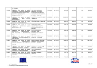Ευρωπαϊκή Ένωση
Κωδ. Απόφασης:3814 Σελίδα 157
Ευρωπαϊκό Ταμείο Περιφερειακής Ανάπτυξης (ΕΤΠΑ)
ΚΑΙ ΣΙΑ Ε.Β.Ε.
5019590 Αναβάθμιση πολύ μικρών και μικρών
Επιχειρήσεων - ΠΙΚΡΑΚΗΣ Γ.ΑΝΩΝΥΜΗ-
ΕΜΠΟΡΙΚΗ-ΒΙΟΤΕΧΝΙΚΗ-ΒΙΟΜΗΧΑΝΙΚΗ –
ΤΟΥΡΙΣΤΙΚΗ-ΞΕΝΟΔΟΧΕΙΑΚΗ-
ΟΙΚΟΔΟΜΙΚΗ ΕΤΑΙΡΙΑ
ΠΙΚΡΑΚΗΣ Γ.ΑΝΩΝΥΜΗ
ΕΜΠΟΡΙΚΗ ΒΙΟΤΕΧΝΙΚΗ
ΒΙΟΜΗΧΑΝΙΚΗ ΤΟΥΡΙΣΤΙΚΗ
ΞΕΝΟΔΟΧΕΙΑΚΗ ΟΙΚΟΔΟΜΙΚΗ
ΕΤΑΙΡΕΙΑ - 094237469
11/02/2016 28/11/2019 34.709,84 34.709,83 0,00 69.419,67
5019592 Αναβάθμιση πολύ μικρών και μικρών
Επιχειρήσεων - ΑΦΟΙ ΠΕΤΡΟΥ
ΗΛΙΟΠΟΥΛΟΙ Ο.Ε
ΑΦΟΙ ΠΕΤΡΟΥ ΗΛΙΟΠΟΥΛΟΙ ΟΕ
- 998995150
11/02/2016 28/11/2019 100.000,00 100.000,00 0,00 200.000,00
5019594 Αναβάθμιση πολύ μικρών και μικρών
Επιχειρήσεων - ΓΚΟΓΚΑ ΒΑΣΙΛΙΚΗ
ΓΚΟΓΚΑ ΒΑΣΙΛΙΚΗ - 049922299 11/02/2016 28/11/2019 39.870,03 39.870,02 0,00 79.740,05
5019596 Αναβάθμιση πολύ μικρών και μικρών
Επιχειρήσεων - ΔΑΠΟΥΛΑΚΗ ΑΛΕΚΑ,
ΜΟΝΟΠΡΟΣΩΠΗ ΙΚΕ
ΔΑΠΟΥΛΑΚΗ ΑΛΕΚΑ
ΜΟΝΟΠΡΟΣΩΠΗ ΙΔΙΩΤΙΚΗ
ΚΕΦΑΛΑΙΟΥΧΙΚΗ ΕΤΑΙΡΕΙΑ -
800558071
11/02/2016 28/11/2019 24.307,20 36.460,80 0,00 60.768,00
5019599 Αναβάθμιση πολύ μικρών και μικρών
Επιχειρήσεων - Σ. ΑΡΓΥΡΟΠΟΥΛΟΣ -
ΕΜΜ. ΠΑΥΛΑΚΗΣ - Ε. ΡΑΥΤΟΠΟΥΛΟΣ
Ο.Ε.
ΑΡΓΥΡΟΠΟΥΛΟΣ ΣΩΤ
ΠΑΥΛΑΚΗΣ ΕΜΜ
ΡΑΥΤΟΠΟΥΛΟΣ ΕΥΑΓ ΟΕ -
082979880
11/02/2016 28/11/2019 99.953,28 99.953,28 0,00 199.906,56
5019600 Αναβάθμιση πολύ μικρών και μικρών
Επιχειρήσεων - ΚΙΟΥΛΑΝΗ ΙΣΙΔΩΡΑ ΤΟΥ
ΚΩΝΣΤΑΝΤΙΝΟΥ
ΚΙΟΥΛΑΝΗ ΙΣΙΔΩΡΑ πατρ.
ΚΩΝΣΤΑΝΤ - 047034485
11/02/2016 28/11/2019 41.260,09 41.260,09 0,00 82.520,18
5019603 Αναβάθμιση πολύ μικρών και μικρών
Επιχειρήσεων - ΜΑΡΚΟΓΙΑΝΝΑΚΗ
ΑΝΩΝΥΜΗ ΕΜΠΟΡΙΚΗ ΚΑΙ ΒΙΟΤΕΧΝΙΚΗ
ΕΤΑΙΡΕΙΑ
ΜΑΡΚΟΓΙΑΝΝΑΚΗ ΑΝΩΝΥΜΗ
ΕΜΠΟΡΙΚΗ ΚΑΙ ΒΙΟΤΕΧΝΙΚΗ
ΕΤΑΙΡΕΙΑ - 082047197
11/02/2016 28/11/2019 99.856,50 99.856,50 0,00 199.713,00
5019605 Αναβάθμιση πολύ μικρών και μικρών
Επιχειρήσεων - ΚΟΤΣΩΝΗΣ ΣΠΥΡΙΔΩΝ
ΚΟΤΣΩΝΗΣ ΣΠΥΡΙΔΩΝ πατρ.
ΑΝΔΡΕΑΣ - 111957168
11/02/2016 28/11/2019 72.657,25 72.657,24 0,00 145.314,49
5019608 Αναβάθμιση πολύ μικρών και μικρών
Επιχειρήσεων - ΓΕΩΡΓΑΛΗΣ ΙΩΑΝΝΗΣ
ΓΕΩΡΓΑΛΗΣ ΙΩΑΝΝΗΣ -
149614823
11/02/2016 28/11/2019 7.368,01 11.052,01 0,00 18.420,02
5019610 Αναβάθμιση πολύ μικρών και μικρών
Επιχειρήσεων - ΒΑΣΙΛΑΚΗΣ ΙΩΑΝΝΗΣ ΤΟΥ
ΔΗΜΗΤΡΙΟΥ
ΒΑΣΙΛΑΚΗΣ ΙΩΑΝΝΗΣ -
105261124
11/02/2016 28/11/2019 12.141,25 18.211,87 0,00 30.353,12
5019611 Αναβάθμιση πολύ μικρών και μικρών ΑΦΕΝΤΟΥΛΙΔΗΣ ΑΡΙΣΤΕΙΔΗΣ 11/02/2016 28/11/2019 41.626,50 41.626,50 0,00 83.253,00
ΑΔΑ: 7ΝΝ0465ΧΙ8-Ρ0Γ
 