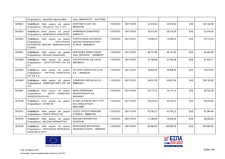 Ευρωπαϊκή Ένωση
Κωδ. Απόφασης:3814 Σελίδα 158
Ευρωπαϊκό Ταμείο Περιφερειακής Ανάπτυξης (ΕΤΠΑ)
Επιχειρήσεων - Αριστείδης Αφεντουλίδης πατρ. ΑΜΑΡΑΝΤΟΣ - 043772940
5019621 Αναβάθμιση πολύ μικρών και μικρών
Επιχειρήσεων - Πολιτάκη Κ. KAI Ε. Ο.Ε.
ΠΟΛΙΤΑΚΗ Κ ΚΑΙ Ε ΟΕ -
999484788
11/02/2016 28/11/2019 52.074,05 52.074,04 0,00 104.148,09
5019623 Αναβάθμιση πολύ μικρών και μικρών
Επιχειρήσεων - ΑΡΜΕΝΑΚΗΣ ΔΗΜΗΤΡΙΟΣ
ΑΡΜΕΝΑΚΗΣ ΔΗΜΗΤΡΙΟΣ -
039957741
11/02/2016 28/11/2019 26.315,00 26.315,00 0,00 52.630,00
5019625 Αναβάθμιση πολύ μικρών και μικρών
Επιχειρήσεων - ΤΣΙΡΙΓΩΤΑΚΗΣ
ΚΑΤΡΑΝΙΤΣΑ ΙΔΙΩΤΙΚΗ ΚΕΦΑΛΑΙΟΥΧΙΚΗ
ΕΤΑΙΡΙΑ
ΤΣΙΡΙΓΩΤΑΚΗΣ ΚΑΤΡΑΝΙΤΣΑ
ΙΔΙΩΤΙΚΗ ΚΕΦΑΛΑΙΟΥΧΙΚΗ
ΕΤΑΙΡΙΑ - 800644679
11/02/2016 28/11/2019 15.059,70 15.059,70 0,00 30.119,40
5019627 Αναβάθμιση πολύ μικρών και μικρών
Επιχειρήσεων - Μπετείνης Θεμιστοκλής
ΜΠΕΤΕΙΝΗΣ ΘΕΜΙΣΤΟΚΛΗΣ
πατρ. ΝΙΚΟΛΑΟΣ - 035689578
11/02/2016 28/11/2019 46.731,95 46.731,95 0,00 93.463,90
5019629 Αναβάθμιση πολύ μικρών και μικρών
Επιχειρήσεων - Θ.ΚΟΥΤΣΟΥΡΑΣ ΚΑΙ ΣΙΑ
Ε.Ε.
Θ ΚΟΥΤΣΟΥΡΑΣ ΚΑΙ ΣΙΑ ΕΕ -
998189544
11/02/2016 28/11/2019 33.700,09 33.700,08 0,00 67.400,17
5019632 Αναβάθμιση πολύ μικρών και μικρών
Επιχειρήσεων - ΑΡΓΥΡΟΣ ΠΑΝΑΓΙΩΤΗΣ
KAI ΣΙΑ Ε.Ε.
ΑΡΓΥΡΟΣ ΠΑΝΑΓΙΩΤΗΣ & ΣΙΑ
Ε.Ε. - 800483241
11/02/2016 28/11/2019 29.809,00 29.809,00 0,00 59.618,00
5019635 Αναβάθμιση πολύ μικρών και μικρών
Επιχειρήσεων - ΣΩΜΑΡΑΚΗ ΑΦΟΙ KAI ΣΙΑ
Ο.Ε.
ΣΩΜΑΡΑΚΗ ΑΦΟΙ & ΣΙΑ Ο.Ε. -
998863637
11/02/2016 28/11/2019 54.051,90 54.051,90 0,00 108.103,80
5019637 Αναβάθμιση πολύ μικρών και μικρών
Επιχειρήσεων - ΜΑΡΙΑ ΚΟΡΝΙΛΑΚΗ
ΜΟΝΟΠΡΟΣΩΠΗ ΙΚΕ	
ΜΑΡΙΑ ΚΟΡΝΙΛΑΚΗ
ΜΟΝΟΠΡΟΣΩΠΗ ΙΚΕ -
800549001
11/02/2016 28/11/2019 24.172,14 24.172,14 0,00 48.344,28
5019748 Αναβάθμιση πολύ μικρών και μικρών
Επιχειρήσεων - ΣΤΑΜΑ ΑΕ
ΣΤΑΜΑ ΑΕ ΕΜΠΟΡ ΒΙΟΤ ΤΟΥΡ
ΚΑΙ ΞΕΝΟΔ ΕΠΙΧΣΗ -
094315998
11/02/2016 28/11/2019 49.525,43 49.525,42 0,00 99.050,85
5019751 Αναβάθμιση πολύ μικρών και μικρών
Επιχειρήσεων - ΓΚΟΟΥ ΓΚΡΟΥΠ ΑΕ
ΓΚΟΟΥ ΓΚΡΟΥΠ ΑΝΩΝΥΜΗ
ΕΤΑΙΡΕΙΑ - 998897235
11/02/2016 28/11/2019 43.782,22 43.782,22 0,00 87.564,44
5019754 Αναβάθμιση πολύ μικρών και μικρών
Επιχειρήσεων - ΒΑΣΙΛΙΚΗ ΜΠΡΑΝΤΙΤΣΑ
ΒΑΣΙΛΙΚΗ ΜΠΡΑΝΤΙΤΣΑ -
072970240
11/02/2016 28/11/2019 11.280,00 16.920,00 0,00 28.200,00
5019756 Αναβάθμιση πολύ μικρών και μικρών
Επιχειρήσεων - ΜΠΟΥΖΑΚΗΣ ΒΙΟΤΕΧΝΙΚΗ
ΑΝΩΝΥΜΗ ΕΤΑΡΙΑ
ΜΠΟΥΖΑΚΗΣ ΒΙΟΤΕΧΝΙΚΗ
ΑΝΩΝΥΜΗ ΕΤΑΙΡΙΑ - 999995091
11/02/2016 28/11/2019 80.000,00 120.000,00 0,00 200.000,00
ΑΔΑ: 7ΝΝ0465ΧΙ8-Ρ0Γ
 