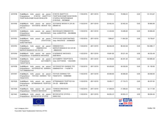 Ευρωπαϊκή Ένωση
Κωδ. Απόφασης:3814 Σελίδα 159
Ευρωπαϊκό Ταμείο Περιφερειακής Ανάπτυξης (ΕΤΠΑ)
5019758 Αναβάθμιση πολύ μικρών και μικρών
Επιχειρήσεων - ΕΥΦΥΗΣ ΑΝΑΠΤΥΞΗ
ΓΕΩΡΓΙΚΩΝ ΕΚΜΕΤΑΛΛΕΥΣΕΩΝ ΕΠΕ
ΕΥΦΥΗΣ ΑΝΑΠΤΥΞΗ
ΓΕΩΡΓΙΚΩΝ ΕΚΜΕΤΑΛΛΕΥΣΕΩΝ
ΕΤΑΙΡΕΙΑ ΠΕΡΙΟΡΙΣΜΕΝΗΣ
ΕΥΘΥΝΗΣ - 997696581
11/02/2016 28/11/2019 70.958,34 70.958,33 0,00 141.916,67
5019760 Αναβάθμιση πολύ μικρών και μικρών
Επιχειρήσεων - ΧΟΥΛΑΚΗΣ ΜΙΧΑΗΛ ΚΑΙ
ΣΙΑ Ο.Ε.
ΧΟΥΛΑΚΗΣ ΜΙΧΑΗΛ Κ ΣΙΑ ΟΕ -
099285143
11/02/2016 28/11/2019 20.402,45 20.402,45 0,00 40.804,90
5019761 Αναβάθμιση πολύ μικρών και μικρών
Επιχειρήσεων - ΒΑΣΙΛΕΙΑΔΗΣ
ΕΜΜΑΝΟΥΗΛ
ΒΑΣΙΛΕΙΑΔΗΣ ΕΜΜΑΝΟΥΗΛ
πατρ. ΔΗΜΗΤΡΙΟΣ - 062496006
11/02/2016 28/11/2019 12.320,00 18.480,00 0,00 30.800,00
5019762 Αναβάθμιση πολύ μικρών και μικρών
Επιχειρήσεων - ΣΠΑΤΟΥΛΑΣ
ΚΩΝΣΤΑΝΤΙΝΟΣ
ΣΠΑΤΟΥΛΑΣ ΚΩΝΣΤΑΝΤΙΝΟΣ
πατρ. ΝΙΚΟΛΑΟΣ - 043965829
11/02/2016 28/11/2019 7.894,67 11.842,00 0,00 19.736,67
5019763 Αναβάθμιση πολύ μικρών και μικρών
Επιχειρήσεων - ΕΜΜΑΝΟΥΗΛ Ι.
ΜΑΡΚΟΓΙΑΝΝΑΚΗΣ ΚΑΙ ΣΙΑ Ο.Ε.
ΕΜΜΑΝΟΥΗΛ Ι
ΜΑΡΚΟΓΙΑΝΝΑΚΗΣ ΚΑΙ ΣΙΑ ΟΕ
- 998445255
11/02/2016 28/11/2019 96.044,59 96.044,58 0,00 192.089,17
5019764 Αναβάθμιση πολύ μικρών και μικρών
Επιχειρήσεων - ΚΥΔΩΝΑΚΗΣ ΝΙΚΟΛΑΟΣ
ΚΥΔΩΝΑΚΗΣ ΝΙΚΟΛΑΟΣ -
059578418
11/02/2016 28/11/2019 19.681,00 29.521,49 0,00 49.202,49
5019765 Αναβάθμιση πολύ μικρών και μικρών
Επιχειρήσεων - ΔΟΥΛΑΒΕΡΗ
ΤΖΕΟΡΤΖΕΤΑ
ΔΟΥΛΑΒΕΡΗ ΤΖΕΟΡΤΖΕΤΑ
πατρ. ΕΟΥΤΖΕΝΙΕ - 120223005
11/02/2016 28/11/2019 40.394,00 60.591,00 0,00 100.985,00
5019766 Αναβάθμιση πολύ μικρών και μικρών
Επιχειρήσεων - ΧΑΤΖΗΚΩΣΤΑΣ ΙΩΑΝΝΗΣ
ΤΟΥ ΕΜΜΑΝΟΥΗΛ
ΧΑΤΖΗΚΩΣΤΑΣ ΙΩΑΝΝΗΣ ΤΟΥ
ΕΜΜΑΝΟΥΗΛ - 114258719
11/02/2016 28/11/2019 40.550,00 40.550,00 0,00 81.100,00
5019767 Αναβάθμιση πολύ μικρών και μικρών
Επιχειρήσεων - ΠΟΥΛΟΣ ΙΩΑΝΝΗΣ ΤΟΥ
ΠΑΝΑΓΙΩΤΗ
ΠΟΥΛΟΣ ΙΩΑΝΝΗΣ ΤΟΥ
ΠΑΝΑΓΙΩΤΗ - 104883960
11/02/2016 28/11/2019 30.000,00 30.000,00 0,00 60.000,00
5021626 Αναβάθμιση πολύ μικρών και μικρών
Επιχειρήσεων - ΑΓΡΙΜΑΝΑΚΗΣ ΓΕΩΡΓΙΟΣ
ΚΑΙ ΣΙΑ ΟΕ
ΑΓΡΙΜΑΝΑΚΗΣ ΓΕΩΡΓΙΟΣ ΚΑΙ
ΣΙΑ ΟΕ - 800616238
11/02/2016 28/11/2019 18.483,17 27.724,75 0,00 46.207,92
5021636 Αναβάθμιση πολύ μικρών και μικρών
Επιχειρήσεων - ΤΖΙΝΙΚΟΣ ΒΑΣΙΛΕΙΟΣ
ΤΖΙΝΙΚΟΣ ΒΑΣΙΛΕΙΟΣ -
136762554
11/02/2016 28/11/2019 21.058,50 21.058,50 0,00 42.117,00
5021642 Αναβάθμιση πολύ μικρών και μικρών
Επιχειρήσεων - ΒΟΥΚΕΛΑΤΟΣ ΣΠΥΡΟΣ
ΒΟΥΚΕΛΑΤΟΣ ΣΠΥΡΟΣ -
049551552
11/02/2016 28/11/2019 49.002,23 49.002,23 0,00 98.004,46
ΑΔΑ: 7ΝΝ0465ΧΙ8-Ρ0Γ
 