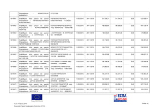 Ευρωπαϊκή Ένωση
Κωδ. Απόφασης:3814 Σελίδα 16
Ευρωπαϊκό Ταμείο Περιφερειακής Ανάπτυξης (ΕΤΠΑ)
Επιχειρήσεων - ΜΠΑΡΤΖΙΩΚΑΣ
ΑΘΑΝΑΣΙΟΣ
077217356
5019461 Αναβάθμιση πολύ μικρών και μικρών
Επιχειρήσεων - ΠΑΠΑΚΩΝΣΤΑΝΤΙΝΟΥ
ΚΩΝΣΤΑΝΤΙΝΟΣ
ΠΑΠΑΚΩΝΣΤΑΝΤΙΝΟΥ
ΚΩΝΣΤΑΝΤΙΝΟΣ - 117243251
11/02/2016 28/11/2019 61.754,71 61.754,70 0,00 123.509,41
5019462 Αναβάθμιση πολύ μικρών και μικρών
Επιχειρήσεων - ΚΟΥΚΛΟΥΜΠΕΡΗΣ
ΓΕΩΡΓΙΟΣ
ΚΟΥΚΛΟΥΜΠΕΡΗΣ ΓΕΩΡΓΙΟΣ
πατρ. ΑΘΑΝΑΣΙΟΣ - 047057799
11/02/2016 28/11/2019 98.569,85 98.569,85 0,00 197.139,70
5019463 Αναβάθμιση πολύ μικρών και μικρών
Επιχειρήσεων - Σ. ΣΟΥΡΟΥΔΗΣ - Θ.
ΣΟΥΡΟΥΔΗ ΟΕ
Σ. ΣΟΥΡΟΥΔΗΣ - Θ. ΣΟΥΡΟΥΔΗ
ΟΕ - 997989297
11/02/2016 28/11/2019 18.834,00 28.251,00 0,00 47.085,00
5019464 Αναβάθμιση πολύ μικρών και μικρών
Επιχειρήσεων - ΠΑΙΧΝΙΔΟΥΠΟΛΗ ΕΤΑΙΡΙΑ
ΠΕΡΙΟΡΙΣΜΕΝΗΣ ΕΥΘΥΝΗΣ
ΠΑΙΧΝΙΔΟΥΠΟΛΗ ΕΤΑΙΡΙΑ
ΠΕΡΙΟΡΙΣΜΕΝΗΣ ΕΥΘΥΝΗΣ -
095166476
11/02/2016 28/11/2019 24.114,90 36.172,34 0,00 60.287,24
5019466 Αναβάθμιση πολύ μικρών και μικρών
Επιχειρήσεων - ΔΟΜΙΚΟ ΣΥΓΚΡΟΤΗΜΑ
ΕΡΓΩΝ ΚΑΙ ΚΑΤΑΣΚΕΥΩΝ ΑΤΕ
ΔΟΜΙΚΟ ΣΥΓΚΡΟΤΗΜΑ ΕΡΓΩΝ
ΚΑΙ ΚΑΤΑΣΚΕΥΩΝ ΑΤΕ -
094365479
11/02/2016 28/11/2019 99.475,00 99.475,00 0,00 198.950,00
5019467 Αναβάθμιση πολύ μικρών και μικρών
Επιχειρήσεων - ΟΡΕΣΤΗΣ ΚΑΡΑΓΙΑΝΝΗΣ
KAI ΥΙΟΙ Ο.Ε.
ΟΡΕΣΤΗΣ ΚΑΡΑΓΙΑΝΝΗΣ ΚΑΙ
ΥΙΟΙ ΟΕ - 084283350
11/02/2016 28/11/2019 99.403,88 99.403,87 0,00 198.807,75
5019468 Αναβάθμιση πολύ μικρών και μικρών
Επιχειρήσεων - ΚΥΡΓΙΑΦΙΝΗ ΣΤΕΦΑΝΙΑ
ΚΥΡΓΙΑΦΙΝΗ ΣΤΕΦΑΝΙΑ πατρ.
ΙΩΑΝΝΗΣ - 147549484
11/02/2016 28/11/2019 48.198,58 72.297,88 0,00 120.496,46
5019469 Αναβάθμιση πολύ μικρών και μικρών
Επιχειρήσεων - ΔΑΛΑΜΠΥΡΑΣ ΣΤΕ.
ΠΑΝΑΓΙΩΤΗΣ
ΔΑΛΑΜΠΥΡΑΣ ΠΑΝΑΓΙΩΤΗΣ
πατρ. ΣΤΕΦΑΝΟΣ - 038373565
11/02/2016 28/11/2019 31.060,00 46.590,00 0,00 77.650,00
5019470 Αναβάθμιση πολύ μικρών και μικρών
Επιχειρήσεων - ΓΑΛAΝΗ ΠΑΡΑΣΚΕΥΗ
ΓΑΛAΝΗ ΠΑΡΑΣΚΕΥΗ -
045309508
11/02/2016 28/11/2019 55.231,15 55.231,14 0,00 110.462,29
5019471 Αναβάθμιση πολύ μικρών και μικρών
Επιχειρήσεων - ΔΑΓΛΑΣ ΔΙΑΜΑΝΤΗΣ
ΔΑΓΛΑΣ ΔΙΑΜΑΝΤΗΣ πατρ.
ΙΩΑΝΝΗΣ - 034682101
11/02/2016 28/11/2019 52.720,00 52.720,00 0,00 105.440,00
5019472 Αναβάθμιση πολύ μικρών και μικρών
Επιχειρήσεων - ΣΤΑΦΥΛΑΣ ΠΑΝΑΓΙΩΤΗΣ
ΣΤΑΦΥΛΑΣ ΠΑΝΑΓΙΩΤΗΣ πατρ.
ΧΡΗΣΤΟΣ - 101638487
11/02/2016 28/11/2019 83.856,13 83.856,12 0,00 167.712,25
5019473 Αναβάθμιση πολύ μικρών και μικρών
Επιχειρήσεων - ΒΟΥΤΣΑΣ Χ.
ΒΟΥΤΣΑΣ Χ. ΓΡΗΓΟΡΙΑΔΗΣ Γ.
ΧΑΛΙΑΣΟΣ Σ. Ο.Ε. - 800638311
11/02/2016 28/11/2019 31.207,77 31.207,76 0,00 62.415,53
ΑΔΑ: 7ΝΝ0465ΧΙ8-Ρ0Γ
 