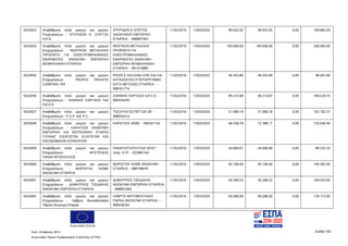 Ευρωπαϊκή Ένωση
Κωδ. Απόφασης:3814 Σελίδα 162
Ευρωπαϊκό Ταμείο Περιφερειακής Ανάπτυξης (ΕΤΠΑ)
5024053 Αναβάθμιση πολύ μικρών και μικρών
Επιχειρήσεων - ΣΠΥΡΙΔΩΝ Κ. ΣΠΙΓΓΟΣ
Α.Ε.Ε.
ΣΠΥΡΙΔΩΝ Κ ΣΠΙΓΓΟΣ
ΑΝΩΝΥΜΟΣ ΕΜΠΟΡΙΚΗ
ΕΤΑΙΡΕΙΑ - 998897303
11/02/2016 13/03/2020 99.932,50 99.932,50 0,00 199.865,00
5024054 Αναβάθμιση πολύ μικρών και μικρών
Επιχειρήσεων - RENTRON ΜΕΤΑΛΛΙΚΑ
ΠΡΟΪΟΝΤΑ ΓΙΑ ΗΛΕΚΤΡΟΜΗΧΑΝΙΚΕΣ
ΕΦΑΡΜΟΓΕΣ ΑΝΩΝΥΜΗ ΕΜΠΟΡΙΚΗ
ΒΙΟΜΗΧΑΝΙΚΗ ΕΤΑΙΡΕΙΑ
RENTRON ΜΕΤΑΛΛΙΚΑ
ΠΡΟΪΟΝΤΑ ΓΙΑ
ΗΛΕΚΤΡΟΜΗΧΑΝΙΚΕΣ
ΕΦΑΡΜΟΓΕΣ ΑΝΩΝΥΜΗ
ΕΜΠΟΡΙΚΗ ΒΙΟΜΗΧΑΝΙΚΗ
ΕΤΑΙΡΕΙΑ - 081474880
11/02/2016 13/03/2020 100.000,00 100.000,00 0,00 200.000,00
5024055 Αναβάθμιση πολύ μικρών και μικρών
Επιχειρήσεων - PEOPLE PRIVATE
COMPANY IKE
PEOPLE HOLDING EΠΕ KAI ΣΙΑ
ΚΑΤΑΣΚΕΥΕΣ ΕΤΕΡΟΡΡΥΘΜΗ
ΚΑΤΑ ΜΕΤΟΧΕΣ ΕΤΑΙΡΕΙΑ -
998761774
11/02/2016 13/03/2020 49.203,80 49.203,80 0,00 98.407,60
5024056 Αναβάθμιση πολύ μικρών και μικρών
Επιχειρήσεων - ΙΩΑΝΝΗΣ ΚΑΡΥΔΗΣ ΚΑΙ
ΣΙΑ Ε.Ε.
ΙΩΑΝΝΗΣ ΚΑΡΥΔΗΣ ΣΙΑ Ε Ε -
800420440
11/02/2016 13/03/2020 99.214,88 99.214,87 0,00 198.429,75
5024057 Αναβάθμιση πολύ μικρών και μικρών
Επιχειρήσεων - P.S.P. ΙΚΕ P.C.
ΤΑΣΟΥΛΗ ΕΣΤΕΡ ΣΙΑ ΟΕ -
998035414
11/02/2016 13/03/2020 51.096,19 51.096,18 0,00 102.192,37
5024058 Αναβάθμιση πολύ μικρών και μικρών
Επιχειρήσεων - ΚΑΡΑΤΖΑΣ ΑΝΩΝΥΜΗ
ΕΜΠΟΡΙΚΗ ΚΑΙ ΒΙΟΤΕΧΝΙΚΗ ΕΤΑΙΡΙΑ
ΓΟΥΝΑΣ ΕΙΣΑΓΩΓΩΝ ΕΞΑΓΩΓΩΝ ΚΑΙ
ΟΙΚΟΔΟΜΙΚΩΝ ΕΠΙΧΕΙΡΗΣΕ
ΚΑΡΑΤΖΑΣ ΑΕΒΕ - 094357142 11/02/2016 13/03/2020 48.258,78 72.388,17 0,00 120.646,95
5024059 Αναβάθμιση πολύ μικρών και μικρών
Επιχειρήσεων - ΑΡΙΣΤΕΙΔΗΣ
ΠΑΝΑΓΙΩΤΟΠΟΥΛΟΣ
ΠΑΝΑΓΙΩΤΟΠΟΥΛΟΣ ΑΡΙΣΤ
πατρ. ΚΥΡ - 023887242
11/02/2016 13/03/2020 44.666,67 44.666,66 0,00 89.333,33
5024060 Αναβάθμιση πολύ μικρών και μικρών
Επιχειρήσεων - ΜΩΡΑΙΤΗΣ ΗΟΜΕ
ΑΝΩΝΥΜΗ ΕΤΑΙΡΕΙΑ
ΜΩΡΑΙΤΗΣ HOME ΑΝΩΝΥΜΗ
ΕΤΑΙΡΕΙΑ - 998199979
11/02/2016 13/03/2020 95.196,00 95.196,00 0,00 190.392,00
5024061 Αναβάθμιση πολύ μικρών και μικρών
Επιχειρήσεων - ΔΗΜΗΤΡΙΟΣ ΤΖΕΔΑΚΗΣ
ΑΝΩΝΥΜΗ ΕΜΠΟΡΙΚΗ ΕΤΑΙΡΕΙΑ
ΔΗΜΗΤΡΙΟΣ ΤΖΕΔΑΚΗΣ
ΑΝΩΝΥΜΗ ΕΜΠΟΡΙΚΗ ΕΤΑΙΡΕΙΑ
- 998801660
11/02/2016 13/03/2020 50.266,53 50.266,52 0,00 100.533,05
5024062 Αναβάθμιση πολύ μικρών και μικρών
Επιχειρήσεων - Λάβρυς Φωτοβολταϊκά
Πάρκα Ανώνυμη Εταιρία
ΛΑΒΡΥΣ ΦΩΤΟΒΟΛΤΑΙΚΑ
ΠΑΡΚΑ ΑΝΩΝΥΜΗ ΕΤΑΙΡΕΙΑ -
998536245
11/02/2016 13/03/2020 69.586,00 69.586,00 0,00 139.172,00
ΑΔΑ: 7ΝΝ0465ΧΙ8-Ρ0Γ
 