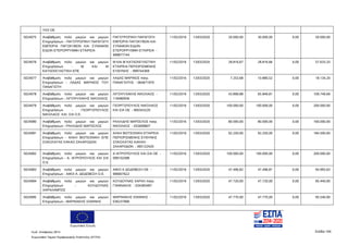 Ευρωπαϊκή Ένωση
Κωδ. Απόφασης:3814 Σελίδα 164
Ευρωπαϊκό Ταμείο Περιφερειακής Ανάπτυξης (ΕΤΠΑ)
ΥΙΟΙ ΟΕ
5024075 Αναβάθμιση πολύ μικρών και μικρών
Επιχειρήσεων - ΠΑΓΟΤΡΟΠΙΚΗ ΠΑΡΑΓΩΓΗ
ΕΜΠΟΡΙΑ ΠΑΓΟΚΥΒΩΝ ΚΑΙ ΣΥΝΑΦΩΝ
ΕΙΔΩΝ ΕΤΕΡΟΡΡΥΘΜΗ ΕΤΑΙΡΕΙΑ
ΠΑΓΟΤΡΟΠΙΚΗ ΠΑΡΑΓΩΓΗ
ΕΜΠΟΡΙΑ ΠΑΓΟΚΥΒΩΝ ΚΑΙ
ΣΥΝΑΦΩΝ ΕΙΔΩΝ
ΕΤΕΡΟΡΡΥΘΜΗ ΕΤΑΙΡΕΙΑ -
999877744
11/02/2016 13/03/2020 20.000,00 30.000,00 0,00 50.000,00
5024076 Αναβάθμιση πολύ μικρών και μικρών
Επιχειρήσεων - Μ KAI Μ
ΚΑΤΑΣΚΕΥΑΣΤΙΚΗ ΕΠΕ
Μ ΚΑΙ Μ ΚΑΤΑΣΚΕΥΑΣΤΙΚΗ
ΕΤΑΙΡΕΙΑ ΠΕΡΙΟΡΙΣΜΕΝΗΣ
ΕΥΘΥΝΗΣ - 999744369
11/02/2016 13/03/2020 28.816,67 28.816,66 0,00 57.633,33
5024077 Αναβάθμιση πολύ μικρών και μικρών
Επιχειρήσεων - ΛΑΔΑΣ ΜΑΡΙΝΟΣ ΤΟΥ
ΠΑΝΑΓΙΩΤΗ
ΛΑΔΑΣ ΜΑΡΙΝΟΣ πατρ.
ΠΑΝΑΓΙΩΤΗΣ - 064671970
11/02/2016 13/03/2020 7.253,68 10.880,52 0,00 18.134,20
5024078 Αναβάθμιση πολύ μικρών και μικρών
Επιχειρήσεων - ΛΙΓΟΨΥΧΑΚΗΣ ΝΙΚΟΛΑΟΣ
ΛΙΓΟΨΥΧΑΚΗΣ ΝΙΚΟΛΑΟΣ -
118480936
11/02/2016 13/03/2020 43.899,88 65.849,81 0,00 109.749,69
5024079 Αναβάθμιση πολύ μικρών και μικρών
Επιχειρήσεων - ΓΕΩΡΓΟΠΟΥΛΟΣ
ΝΙΚΟΛΑΟΣ KAI ΣΙΑ Ο.Ε.
ΓΕΩΡΓΟΠΟΥΛΟΣ ΝΙΚΟΛΑΟΣ
ΚΑΙ ΣΙΑ ΟΕ - 800343220
11/02/2016 13/03/2020 100.000,00 100.000,00 0,00 200.000,00
5024080 Αναβάθμιση πολύ μικρών και μικρών
Επιχειρήσεων - ΡΑΛΛΙΔΗΣ ΜΑΡΣΕΛΟΣ
ΡΑΛΛΙΔΗΣ ΜΑΡΣΕΛΟΣ πατρ.
ΝΙΚΟΛΑΟΣ - 053699807
11/02/2016 13/03/2020 80.000,00 80.000,00 0,00 160.000,00
5024081 Αναβάθμιση πολύ μικρών και μικρών
Επιχειρήσεων - ΑΛΚΗ ΒΙΟΤΕΧΝΙΚΗ ΕΠΕ
ΣΟΚΟΛΑΤΑΣ ΚΑΚΑΟ ΖΑΧΑΡΩΔΩΝ
ΑΛΚΗ ΒΙΟΤΕΧΝΙΚΗ ΕΤΑΙΡΕΙΑ
ΠΕΡΙΟΡΙΣΜΕΝΗΣ ΕΥΘΥΝΗΣ
ΣΟΚΟΛΑΤΑΣ-ΚΑΚΑΟ-
ΖΑΧΑΡΩΔΩΝ - 095122420
11/02/2016 13/03/2020 92.250,00 92.250,00 0,00 184.500,00
5024082 Αναβάθμιση πολύ μικρών και μικρών
Επιχειρήσεων - Α. ΙΑΤΡΟΠΟΥΛΟΣ ΚΑΙ ΣΙΑ
Ο.Ε.
Α ΙΑΤΡΟΠΟΥΛΟΣ ΚΑΙ ΣΙΑ ΟΕ -
099102588
11/02/2016 13/03/2020 100.000,00 100.000,00 0,00 200.000,00
5024083 Αναβάθμιση πολύ μικρών και μικρών
Επιχειρήσεων - ΑΦΟΙ Α. ΔΕΔΕΒΕΣΗ Ο.Ε.
ΑΦΟΙ Α ΔΕΔΕΒΕΣΗ ΟΕ -
999007622
11/02/2016 13/03/2020 47.496,82 47.496,81 0,00 94.993,63
5024084 Αναβάθμιση πολύ μικρών και μικρών
Επιχειρήσεων - ΚΟΥΔΟΥΝΑΣ
ΧΑΡΑΛΑΜΠΟΣ
ΚΟΥΔΟΥΝΑΣ ΧΑΡΑΛ πατρ.
ΓΙΑΝΝΑΚΗΣ - 034383487
11/02/2016 13/03/2020 47.720,00 47.720,00 0,00 95.440,00
5024085 Αναβάθμιση πολύ μικρών και μικρών
Επιχειρήσεων - ΜΑΡΙΝΑΚΗΣ ΙΩΑΝΝΗΣ
ΜΑΡΙΝΑΚΗΣ ΙΩΑΝΝΗΣ -
036237990
11/02/2016 13/03/2020 47.770,00 47.770,00 0,00 95.540,00
ΑΔΑ: 7ΝΝ0465ΧΙ8-Ρ0Γ
 
