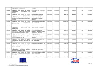 Ευρωπαϊκή Ένωση
Κωδ. Απόφασης:3814 Σελίδα 166
Ευρωπαϊκό Ταμείο Περιφερειακής Ανάπτυξης (ΕΤΠΑ)
ΧΡΙΣΤΟΦΟΡΟΣ - ΠΑΝΑΓΙΩΤΗΣ 301074727
5024098 Αναβάθμιση πολύ μικρών και μικρών
Επιχειρήσεων - ΟΥΖΟΥΝΙΔΗΣ ΕΥΣ.
ΓΕΩΡΓΙΟΣ
ΟΥΖΟΥΝΙΔΗΣ ΕΥΣ. ΓΕΩΡΓΙΟΣ -
122052594
11/02/2016 13/03/2020 29.249,31 43.873,97 0,00 73.123,28
5024099 Αναβάθμιση πολύ μικρών και μικρών
Επιχειρήσεων - ΡΑΨΟΜΑΝΙΚΗΣ
ΑΝΩΝΥΜΗ ΒΙΟΜΗΧΑΝΙΚΗ ΕΜΠΟΡΙΚΗ
ΤΕΧΝΙΚΗ ΞΕΝΟΔΟΧΕΙΑΚΗ ΟΙΚΟΔΟΜΙΚΗ
ΕΤΑΙΡΕΙΑ
ΡΑΨΟΜΑΝΙΚΗΣ ΑΝΩΝΥΜΗ
ΒΙΟΜΗΧΑΝΙΚΗ ΕΜΠΟΡΙΚΗ
ΤΕΧΝΙΚΗ ΞΕΝΟΔΟΧΕΙΑΚΗ
ΟΙΚΟΔΟΜΙΚΗ ΕΤΑΙΡΕΙΑ -
998852322
11/02/2016 13/03/2020 78.364,16 78.364,15 0,00 156.728,31
5024100 Αναβάθμιση πολύ μικρών και μικρών
Επιχειρήσεων - ΛΑΓΚΟΥΒΑΡΔΟΥ
ΣΠΑΝΤΙΔΑΚΗ ΟΕ
ΛΑΓΚΟΥΒΑΡΔΟΥ ΣΠΑΝΤΙΔΑΚΗ
Ο.Ε. - 081756348
11/02/2016 13/03/2020 100.000,00 100.000,00 0,00 200.000,00
5024101 Αναβάθμιση πολύ μικρών και μικρών
Επιχειρήσεων - ΜΠΟΥΝΑΚΗΣ ΓΕΩ.
ΕΜΜΑΝΟΥΗΛ
ΜΠΟΥΝΑΚΗΣ ΕΜΜΑΝΟΥΗΛ
πατρ. ΓΕΩΡΓΙΟΣ - 054534678
11/02/2016 13/03/2020 53.507,84 53.507,84 0,00 107.015,68
5024102 Αναβάθμιση πολύ μικρών και μικρών
Επιχειρήσεων - ΚΡΕΤΑ ΓΚΑΖ ΑΝΩΝΥΜΗ
ΕΜΠΟΡΙΚΗ ΤΕΧΝΙΚΗ ΕΤΑΙΡΕΙΑ ΥΓΡΑΕ
ΚΡΕΤΑ ΓΚΑΖ ΑΝΩΝΥΜΗ
ΕΜΠΟΡΙΚΗ ΤΕΧΝΙΚΗ ΕΤΑΙΡΕΙΑ
ΥΓΡΑΕΡΙΩΝ - 998295680
11/02/2016 13/03/2020 98.268,27 98.268,27 0,00 196.536,54
5024103 Αναβάθμιση πολύ μικρών και μικρών
Επιχειρήσεων - ΚΑΤΣΑΜΠΟΞΑΚΗΣ
ΕΛΕΥΘΥΡΙΟΣ KAI ΥΙΟΣ ΟΕ
ΚΑΤΣΑΜΠΟΞΑΚΗΣ
ΕΛΕΥΘΕΡΙΟΣ ΚΑΙ ΥΙΟΣ ΟΕ -
999362472
11/02/2016 13/03/2020 100.000,00 100.000,00 0,00 200.000,00
5024104 Αναβάθμιση πολύ μικρών και μικρών
Επιχειρήσεων - ΑΝΤΩΝΙΟΣ ΜΕΤΑΞΑΣ ΚΑΙ
ΣΙΑ Ε.Ε.
ΑΝΤΩΝΙΟΣ ΜΕΤΑΞΑΣ ΚΑΙ ΣΙΑ
Ε.Ε. - 800454976
11/02/2016 13/03/2020 30.259,40 30.259,40 0,00 60.518,80
5024105 Αναβάθμιση πολύ μικρών και μικρών
Επιχειρήσεων - ΜΑΣΤΡΟΓΙΑΝΝΑΚΗ
ΜΑΡΙΝΗ ΑΛΕΞΑΝΔΡΑ
ΜΑΡΙΝΗ ΑΛΕΞΑΝΔΡΑ πατρ. ΑΡΙ
- 041563650
11/02/2016 13/03/2020 94.090,00 94.090,00 0,00 188.180,00
5024106 Αναβάθμιση πολύ μικρών και μικρών
Επιχειρήσεων - ΕΛΛΗΝΙΚΕΣ ΦΑΡΜΕΣ
ΑΝΩΝΥΜΗ ΕΜΠΟΡΙΚΗ ΕΤΑΙΡΙΑ
ΕΜΜ ΛΑΖΑΝΑΚΗΣ ΕΛΛΗΝΙΚΕΣ
ΦΑΡΜΕΣ ΟΕ - 997819573
11/02/2016 13/03/2020 98.142,00 98.142,00 0,00 196.284,00
5024107 Αναβάθμιση πολύ μικρών και μικρών
Επιχειρήσεων - ΧΑΤΖΕΛΛΗΣ ΠΑΝΑΓΙΩΤΗΣ
ΚΑΙ ΣΙΑ ΟΕ
ΧΑΤΖΕΛΛΗΣ ΠΑΝΑΓΙΩΤΗΣ ΚΑΙ
ΣΙΑ ΟΕ - 800459892
11/02/2016 13/03/2020 91.333,33 91.333,34 0,00 182.666,67
5024108 Αναβάθμιση πολύ μικρών και μικρών ΑΣΚΛΗΠΙΟΣ Α.Ε - 998293488 11/02/2016 13/03/2020 99.914,07 99.914,07 0,00 199.828,14
ΑΔΑ: 7ΝΝ0465ΧΙ8-Ρ0Γ
 