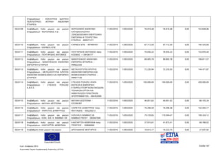 Ευρωπαϊκή Ένωση
Κωδ. Απόφασης:3814 Σελίδα 167
Ευρωπαϊκό Ταμείο Περιφερειακής Ανάπτυξης (ΕΤΠΑ)
Επιχειρήσεων - ΑΣΚΛΗΠΙΟΣ ΙΔΙΩΤΙΚΟ
ΠΟΛΥΙΑΤΡΕΙΟ ΙΑΤΡΙΚΗ ΑΝΩΝΥΜΗ
ΕΤΑΙΡΕΙΑ
5024109 Αναβάθμιση πολύ μικρών και μικρών
Επιχειρήσεων - ΦΩΤΟΛΙΘΟΣ Α.Ε
ΦΩΤΟΛΙΘΟΣ ΑΝΩΝΥΜΗ
ΚΑΤΑΣΚΕΥΑΣΤΙΚΗ
ΞΕΝΟΔΟΧΕΙΑΚΗ ΕΝΕΡΓΕΙΑΚΗ
ΕΜΠΟΡΙΚΗ Κ ΤΟΥΡΙΣΤΙΚΗ
ΕΤΑΙΡΕΙΑ - 800071271
11/02/2016 13/03/2020 76.919,48 76.919,48 0,00 153.838,96
5024110 Αναβάθμιση πολύ μικρών και μικρών
Επιχειρήσεων - ΚΑΡΒΕΛΙ ΕΠΕ
ΚΑΡΒΕΛΙ ΕΠΕ - 997894407 11/02/2016 13/03/2020 97.712,50 97.712,50 0,00 195.425,00
5024111 Αναβάθμιση πολύ μικρών και μικρών
Επιχειρήσεων - ΠΟΥΓΑΡΙΔΗΣ ΑΝΤΩΝΙΟΣ
ΠΟΥΓΑΡΙΔΗΣ ΑΝΤΩΝΙΟΣ πατρ.
ΚΟΣΜΑΣ - 138106177
11/02/2016 13/03/2020 76.935,22 76.935,22 0,00 153.870,44
5024112 Αναβάθμιση πολύ μικρών και μικρών
Επιχειρήσεων - ΜΑΝΟΥΣΑΚΗΣ ΑΝΩΝΥΜΗ
ΕΜΠΟΡΙΚΗ ΕΤΑΙΡΕΙΑ
ΜΑΝΟΥΣΑΚΗΣ ΑΝΩΝΥΜΗ
ΕΜΠΟΡΙΚΗ ΕΤΑΙΡΕΙΑ -
999622330
11/02/2016 13/03/2020 99.905,79 99.905,78 0,00 199.811,57
5024113 Αναβάθμιση πολύ μικρών και μικρών
Επιχειρήσεων - ΜΕΤΑΛΛΟΤΥΠΙΑ ΚΡΗΤΗΣ
ΑΝΩΝΥΜΗ ΒΙΟΜΗΧΑΝΙΚΗ ΚΑΙ ΕΜΠΟΡΙΚΗ
ΕΤΑΙΡΕΙΑ
ΜΕΤΑΛΛΟΤΥΠΙΑ ΚΡΗΤΗΣ
ΑΝΩΝΥΜΗ ΕΜΠΟΡΙΚΗ ΚΑΙ
ΒΙΟΜΗΧΑΝΙΚΗ ΕΤΑΙΡΕΙΑ -
999677156
11/02/2016 13/03/2020 72.235,94 72.235,93 0,00 144.471,87
5024114 Αναβάθμιση πολύ μικρών και μικρών
Επιχειρήσεων - ΣΤΕΛΙΟΣ ΡΟΚΙΖΑΣ
Α.Β.Ε.Ε.
ΣΤΕΛΙΟΣ ΡΟΚΙΖΑΣ ΑΝΩΝ
ΒΙΟΤΕΧΝ Κ ΕΜΠΟΡΙΚΗ
ΕΤΑΙΡΕΙΑ ΓΕΩΡΓΙΚΩΝ ΕΦΟΔΙΩΝ
ΤΕΧΝΙΚΩΝ ΕΡΓΩΝ ΚΑΙ
ΑΝΑΚΥΚΛΩΣΗ ΠΛΑΣΤΙΚΩΝ
ΑΠΟΡΡΙΜΜΑΤΩΝ - 094302690
11/02/2016 13/03/2020 100.000,00 100.000,00 0,00 200.000,00
5024115 Αναβάθμιση πολύ μικρών και μικρών
Επιχειρήσεων - ΜΟΥΙΚΗ ΔΕΣΠΟΙΝΑ
ΜΟΥΙΚΗ ΔΕΣΠΟΙΝΑ -
032260387
11/02/2016 13/03/2020 40.051,62 40.051,62 0,00 80.103,24
5024116 Αναβάθμιση πολύ μικρών και μικρών
Επιχειρήσεων - ΧΑΙΡΕΤΗΣ ΔΗΜΗΤΡΙΟΣ
ΧΑΙΡΕΤΗΣ ΔΗΜΗΤΡΙΟΣ πατρ.
ΜΙΛΤΙΑΔΗΣ - 055226213
11/02/2016 13/03/2020 76.296,59 76.296,58 0,00 152.593,17
5024117 Αναβάθμιση πολύ μικρών και μικρών
Επιχειρήσεων - ΚΩΝ. KAI Κ. ΒΑΜΒΑΣ ΟΕ
ΚΩΝ ΚΑΙ Κ ΒΑΜΒΑΣ ΟΕ
ΒΑΜΒΑΣ FROST - 082667048
11/02/2016 13/03/2020 79.729,65 119.594,47 0,00 199.324,12
5024118 Αναβάθμιση πολύ μικρών και μικρών
Επιχειρήσεων - ΚΑΝΤΑΡΤΖΗ ΦΕΒΡΩΝΙΑ
ΚΑΝΤΑΡΤΖΗ ΦΕΒΡΩΝΙΑ πατρ.
ΓΕΩΡΓΙΟΣ - 100666060
11/02/2016 13/03/2020 27.915,61 41.873,41 0,00 69.789,02
5024119 Αναβάθμιση πολύ μικρών και μικρών ΔΡΟΥΔΑΚΗΣ ΝΕΚΤΑΡΙΟΣ - 11/02/2016 13/03/2020 10.815,17 16.222,75 0,00 27.037,92
ΑΔΑ: 7ΝΝ0465ΧΙ8-Ρ0Γ
 
