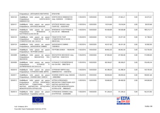 Ευρωπαϊκή Ένωση
Κωδ. Απόφασης:3814 Σελίδα 168
Ευρωπαϊκό Ταμείο Περιφερειακής Ανάπτυξης (ΕΤΠΑ)
Επιχειρήσεων - ΔΡΟΥΔΑΚΗΣ ΝΕΚΤΑΡΙΟΣ 075415758
5024120 Αναβάθμιση πολύ μικρών και μικρών
Επιχειρήσεων - ΚΟΝΤΑΞΑΚΗΣ
ΕΜΜΑΝΟΥΗΛ
ΚΟΝΤΑΞΑΚΗΣ ΕΜΜΑΝΟΥΗΛ
πατρ. ΙΩΑΝΝΗΣ - 137480223
11/02/2016 13/03/2020 25.228,80 37.843,21 0,00 63.072,01
5024121 Αναβάθμιση πολύ μικρών και μικρών
Επιχειρήσεων - ΚΡΗΤΙΚΟΣ ΜΙΧΑΛΗΣ
ΚΡΗΤΙΚΟΣ ΜΙΧΑΗΛ πατρ.
ΓΕΩΡΓΙΟΣ - 052027810
11/02/2016 13/03/2020 19.016,84 19.016,84 0,00 38.033,68
5024122 Αναβάθμιση πολύ μικρών και μικρών
Επιχειρήσεων - ΜΠΕΝΑΚΗΣ Α
ΚΟΥΤΡΑΚΗΣ Δ ΚΑΙ ΣΙΑ ΟΕ
ΜΠΕΝΑΚΗΣ Α ΚΟΥΤΡΑΚΗΣ Δ
ΚΑΙ ΣΙΑ ΟΕ - 998446436
11/02/2016 13/03/2020 94.636,89 94.636,88 0,00 189.273,77
5024123 Αναβάθμιση πολύ μικρών και μικρών
Επιχειρήσεων - ΠΑΝΑΓΙΩΤΗΣ ΓΕΩΡ.
ΣΤΑΘΟΠΟΥΛΟΣ KAI ΣΙΑ Ε.Ε.
ΠΑΝΑΓΙΩΤΗΣ ΓΕΩΡ
ΣΤΑΘΟΠΟΥΛΟΣ Κ ΣΙΑ ΕΕ -
099181354
11/02/2016 13/03/2020 16.714,62 25.071,93 0,00 41.786,55
5024124 Αναβάθμιση πολύ μικρών και μικρών
Επιχειρήσεων - ΔΑΣΚΑΛΑΚΗΣ ΣΑΒΒΑΣ
ΔΑΣΚΑΛΑΚΗΣ ΣΑΒΒΑΣ -
120038322
11/02/2016 13/03/2020 46.431,00 46.431,00 0,00 92.862,00
5024507 Αναβάθμιση πολύ μικρών και μικρών
Επιχειρήσεων - ΠΕΤΡΟΒΑ DONKA
ΠΕΤΡΟΒΑ DONKA - 146205340 11/02/2016 13/03/2020 66.852,50 66.852,50 0,00 133.705,00
5024508 Αναβάθμιση πολύ μικρών και μικρών
Επιχειρήσεων - ΒΑΣΙΛΑΓΚΟΣ ΓΕΩ.
ΒΑΣΙΛΕΙΟΣ
ΒΑΣΙΛΑΓΚΟΣ ΒΑΣΙΛΕΙΟΣ πατρ.
ΓΕΩΡΓΙΟΣ - 034573314
11/02/2016 13/03/2020 87.950,00 87.950,00 0,00 175.900,00
5024509 Αναβάθμιση πολύ μικρών και μικρών
Επιχειρήσεων - ΚΥΡΙΑΚΟΣ Π.
ΖΟΥΜΠΕΡΑΚΗΣ ΚΑΙ ΣΙΑ Ε.Ε.Ε.
ΚΥΡΙΑΚΟΣ Π ΖΟΥΜΠΕΡΑΚΗΣ
ΚΑΙ ΣΙΑ ΕΕΕ - 999273010
11/02/2016 13/03/2020 68.246,67 68.246,67 0,00 136.493,34
5024510 Αναβάθμιση πολύ μικρών και μικρών
Επιχειρήσεων - ΚΥΡΙΑΚΑΚΗ ΕΜΜ. ΜΑΡΙΑ
ΚΥΡΙΑΚΑΚΗ ΜΑΡΙΑ πατρ.
ΕΜΜΑΝΟΥΗΛ - 155018753
11/02/2016 13/03/2020 65.396,50 65.396,50 0,00 130.793,00
5024511 Αναβάθμιση πολύ μικρών και μικρών
Επιχειρήσεων - SHARMA MAD. DINESH
SHARMA DINESH πατρ. MADAN
- 049039962
11/02/2016 13/03/2020 99.830,84 99.830,84 0,00 199.661,68
5024512 Αναβάθμιση πολύ μικρών και μικρών
Επιχειρήσεων - ΙΑΤΡΙΚΗ ΑΠΕΙΚΟΝΙΣΗ
ΜΑΓΝΗΤΙΚΗ ΤΟΜΟΓΡΑΦΙΑ ΧΙΟΥ
ΙΔΙΩΤΙΚΟ ΔΙΑΓΝΩΣΤΙΚΟ ΕΡΓΑΣΤΗΡΙΟ
ΜΟΝΟΠΡΟΣΩΠΗ ΙΑΤΡΙΚΗ ΕΠΕ
ΙΑΤΡΙΚΗ ΑΠΕΙΚΟΝΙΣΗ
ΜΑΓΝΗΤΙΚΗ ΤΟΜΟΓΡΑΦΙΑ ΧΙΟΥ
ΙΔΙΩΤΙΚΟ ΔΙΑΓΝΩΣΤΙΚΟ
ΕΡΓΑΣΤΗΡΙΟ ΜΟΝΟΠΡΟΣΩΠΗ
ΙΑΤΡΙΚΗ ΕΠΕ - 998450437
11/02/2016 13/03/2020 59.600,00 89.400,00 0,00 149.000,00
5024513 Αναβάθμιση πολύ μικρών και μικρών
Επιχειρήσεων - Κυριακάκης Ιωάννης
ΚΥΡΙΑΚΑΚΗΣ ΙΩΑΝΝΗΣ πατρ.
ΕΥΣΤΡΑΤΙΟΣ - 033492694
11/02/2016 13/03/2020 81.236,43 81.236,42 0,00 162.472,85
ΑΔΑ: 7ΝΝ0465ΧΙ8-Ρ0Γ
 