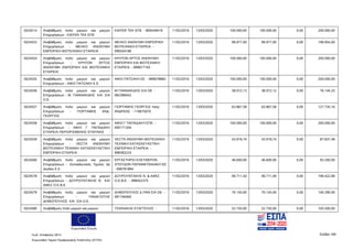 Ευρωπαϊκή Ένωση
Κωδ. Απόφασης:3814 Σελίδα 169
Ευρωπαϊκό Ταμείο Περιφερειακής Ανάπτυξης (ΕΤΠΑ)
5024514 Αναβάθμιση πολύ μικρών και μικρών
Επιχειρήσεων - ΚIEFER ΤΕΚ ΕΠΕ
ΚIEFER ΤΕΚ ΕΠΕ - 800549418 11/02/2016 13/03/2020 100.000,00 100.000,00 0,00 200.000,00
5024553 Αναβάθμιση πολύ μικρών και μικρών
Επιχειρήσεων - ΜΕΛΚΟ ΑΝΩΝΥΜΗ
ΕΜΠΟΡΙΚΗ ΒΙΟΤΕΧΝΙΚΗ ΕΤΑΙΡΕΙΑ
ΜΕΛΚΟ ΑΝΩΝΥΜΗ ΕΜΠΟΡΙΚΗ
ΒΙΟΤΕΧΝΙΚΗ ΕΤΑΙΡΕΙΑ -
099304186
11/02/2016 13/03/2020 99.977,00 99.977,00 0,00 199.954,00
5024554 Αναβάθμιση πολύ μικρών και μικρών
Επιχειρήσεων - ΚΡΗΤΩΝ ΑΡΤΟΣ
ΑΝΩΝΥΜΗ ΕΜΠΟΡΙΚΗ ΚΑΙ ΒΙΟΤΕΧΝΙΚΗ
ΕΤΑΙΡΕΙΑ
ΚΡΗΤΩΝ ΑΡΤΟΣ ΑΝΩΝΥΜΗ
ΕΜΠΟΡΙΚΗ ΚΑΙ ΒΙΟΤΕΧΝΙΚΗ
ΕΤΑΙΡΕΙΑ - 999677193
11/02/2016 13/03/2020 100.000,00 100.000,00 0,00 200.000,00
5024555 Αναβάθμιση πολύ μικρών και μικρών
Επιχειρήσεων - ΑΦΟΙ ΠΑΤΣΑΚΗ Ε.Ε.
ΑΦΟΙ ΠΑΤΣΑΚΗ ΕΕ - 999678860 11/02/2016 13/03/2020 100.000,00 100.000,00 0,00 200.000,00
5024556 Αναβάθμιση πολύ μικρών και μικρών
Επιχειρήσεων - Μ. ΓΙΑΝΝΑΚΙΔΗΣ KAI ΣΙΑ
Ο.Ε.
Μ ΓΙΑΝΝΑΚΙΔΗΣ-ΣΙΑ ΟΕ -
082386042
11/02/2016 13/03/2020 38.072,13 38.072,12 0,00 76.144,25
5024557 Αναβάθμιση πολύ μικρών και μικρών
Επιχειρήσεων - ΓΙΟΡΤΑΜΗΣ ΑΝΔ.
ΓΕΩΡΓΙΟΣ
ΓΙΟΡΤΑΜΗΣ ΓΕΩΡΓΙΟΣ πατρ.
ΑΝΔΡΕΑΣ - 119675670
11/02/2016 13/03/2020 63.867,58 63.867,58 0,00 127.735,16
5024558 Αναβάθμιση πολύ μικρών και μικρών
Επιχειρήσεων - ΑΦΟΙ Γ ΠΑΠΑΔΑΚΗ
ΕΤΑΙΡΕΙΑ ΠΕΡΙΟΡΙΣΜΕΝΗΣ ΕΥΘΥΝΗΣ
ΑΦΟΙ Γ ΠΑΠΑΔΑΚΗ ΕΠΕ -
095171204
11/02/2016 13/03/2020 100.000,00 100.000,00 0,00 200.000,00
5024559 Αναβάθμιση πολύ μικρών και μικρών
Επιχειρήσεων - VECTA ΑΝΩΝΥΜΗ
ΒΙΟΤΕΧΝΙΚΗ ΤΕΧΝΙΚΗ ΚΑΤΑΣΚΕΥΑΣΤΙΚΗ
ΕΜΠΟΡΙΚΗ ΕΤΑΙΡΕΙΑ
VECTA ΑΝΩΝΥΜΗ ΒΙΟΤΕΧΝΙΚΗ
ΤΕΧΝΙΚΗ ΚΑΤΑΣΚΕΥΑΣΤΙΚΗ
ΕΜΠΟΡΙΚΗ ΕΤΑΙΡΕΙΑ -
998383224
11/02/2016 13/03/2020 43.918,74 43.918,74 0,00 87.837,48
5024560 Αναβάθμιση πολύ μικρών και μικρών
Επιχειρήσεων - Εκπαιδευτικός Όμιλος dp
studies E.E.
ΕΡΓΑΣΤΗΡΙΟ ΕΛΕΥΘΕΡΩΝ
ΣΠΟΥΔΩΝ ΠΑΠΑΜΑΤΘΑΙΑΚΗ ΕΕ
- 099781894
11/02/2016 13/03/2020 46.600,00 46.600,00 0,00 93.200,00
5024578 Αναβάθμιση πολύ μικρών και μικρών
Επιχειρήσεων - ΔΟΥΡΟΥΝΤΑΚΗΣ Ν. KAI
ΑΦΕΣ Ο.Ε.Β.Ε.
ΔΟΥΡΟΥΝΤΑΚΗΣ Ν. & ΑΦΕΣ
Ο.Ε.Β.Ε. - 998452375
11/02/2016 13/03/2020 99.711,50 99.711,49 0,00 199.422,99
5024579 Αναβάθμιση πολύ μικρών και μικρών
Επιχειρήσεων - ΠΑΝΑΓΙΩΤΗΣ
ΔΗΜOΠΟΥΛΟΣ KAI ΣΙΑ Ο.Ε.
ΔΗΜΟΠΟΥΛΟΣ Δ ΠΑΝ-ΣΙΑ ΟΕ -
081746460
11/02/2016 13/03/2020 70.145,00 70.145,00 0,00 140.290,00
5024580 Αναβάθμιση πολύ μικρών και μικρών ΤΣΙΚΝΑΚΗΣ ΕΥΑΓΓΕΛΟΣ - 11/02/2016 13/03/2020 52.750,00 52.750,00 0,00 105.500,00
ΑΔΑ: 7ΝΝ0465ΧΙ8-Ρ0Γ
 
