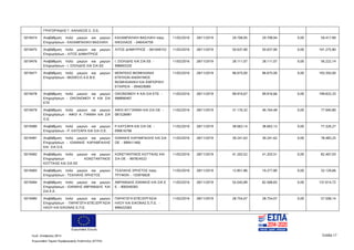 Ευρωπαϊκή Ένωση
Κωδ. Απόφασης:3814 Σελίδα 17
Ευρωπαϊκό Ταμείο Περιφερειακής Ανάπτυξης (ΕΤΠΑ)
ΓΡΗΓΟΡΙΑΔΗΣ Γ. ΧΑΛΙΑΣΟΣ Σ. Ο.Ε.
5019474 Αναβάθμιση πολύ μικρών και μικρών
Επιχειρήσεων - ΚΑΛΑΜΠΑΛΙΚΗ ΒΑΣΙΛΙΚΗ
ΚΑΛΑΜΠΑΛΙΚΗ ΒΑΣΙΛΙΚΗ πατρ.
ΝΙΚΟΛΑΟΣ - 046434759
11/02/2016 28/11/2019 29.708,95 29.708,94 0,00 59.417,89
5019475 Αναβάθμιση πολύ μικρών και μικρών
Επιχειρήσεων - ΛΙΤΟΣ ΔΗΜΗΤΡΙΟΣ
ΛΙΤΟΣ ΔΗΜΗΤΡΙΟΣ - 061049153 11/02/2016 28/11/2019 50.637,90 50.637,90 0,00 101.275,80
5019476 Αναβάθμιση πολύ μικρών και μικρών
Επιχειρήσεων - Ι. ΣΙΟΛΙΔΗΣ ΚΑΙ ΣΙΑ ΕΕ
Ι. ΣΙΟΛΙΔΗΣ ΚΑΙ ΣΙΑ ΕΕ -
998693320
11/02/2016 28/11/2019 28.111,07 28.111,07 0,00 56.222,14
5019477 Αναβάθμιση πολύ μικρών και μικρών
Επιχειρήσεων - MODECO Α.Ε.Β.Ε.
ΜΟΝΤΕΚΟ ΒΙΟΜΗΧΑΝΙΑ
ΕΠΙΠΛΩΝ ΑΝΩΝΥΜΟΣ
ΒΙΟΜΗΧΑΝΙΚΗ ΚΑΙ ΕΜΠΟΡΙΚΗ
ΕΤΑΙΡΕΙΑ - 094029080
11/02/2016 28/11/2019 96.675,00 96.675,00 0,00 193.350,00
5019478 Αναβάθμιση πολύ μικρών και μικρών
Επιχειρήσεων - ΟΙΚΟΝΟΜΟΥ Κ ΚΑΙ ΣΙΑ
ΕΤΕ
ΟΙΚΟΝΟΜΟΥ Κ ΚΑΙ ΣΙΑ ΕΤΕ -
998890467
11/02/2016 28/11/2019 99.916,67 99.916,66 0,00 199.833,33
5019479 Αναβάθμιση πολύ μικρών και μικρών
Επιχειρήσεων - ΑΦΟΙ Α. ΓΙΑΝΝΗ ΚΑΙ ΣΙΑ
Ο.Ε.
ΑΦΟΙ ΑΠ ΓΙΑΝΝΗ ΚΑΙ ΣΙΑ ΟΕ -
081528481
11/02/2016 28/11/2019 31.176,32 46.764,48 0,00 77.940,80
5019480 Αναβάθμιση πολύ μικρών και μικρών
Επιχειρήσεων - Ρ. ΚΑΤΣΑΡΑ ΚΑΙ ΣΙΑ Ο.Ε.
Ρ ΚΑΤΣΑΡΑ ΚΑΙ ΣΙΑ ΟΕ -
099616796
11/02/2016 28/11/2019 38.663,14 38.663,13 0,00 77.326,27
5019481 Αναβάθμιση πολύ μικρών και μικρών
Επιχειρήσεων - ΙΩΑΝΝΗΣ ΚΑΡΑΜΠΑΛΗΣ
KAI ΣΙΑ Ο.Ε.
ΙΩΑΝΝΗΣ ΚΑΡΑΜΠΑΛΗΣ ΚΑΙ ΣΙΑ
ΟΕ - 999411460
11/02/2016 28/11/2019 39.241,63 39.241,62 0,00 78.483,25
5019482 Αναβάθμιση πολύ μικρών και μικρών
Επιχειρήσεων - ΚΩΝΣΤΑΝΤΙΝΟΣ
ΚΟΤΤΙΚΑΣ ΚΑΙ ΣΙΑ ΕΕ
ΚΩΝΣΤΑΝΤΙΝΟΣ ΚΟΤΤΙΚΑΣ ΚΑΙ
ΣΙΑ ΟΕ - 997824522
11/02/2016 28/11/2019 41.203,52 41.203,51 0,00 82.407,03
5019483 Αναβάθμιση πολύ μικρών και μικρών
Επιχειρήσεων - ΤΣΑΛΙΚΗΣ ΧΡΗΣΤΟΣ
ΤΣΑΛΙΚΗΣ ΧΡΗΣΤΟΣ πατρ.
ΤΡΥΦΩΝ - 103976828
11/02/2016 28/11/2019 12.851,86 19.277,80 0,00 32.129,66
5019484 Αναβάθμιση πολύ μικρών και μικρών
Επιχειρήσεων - ΙΩΑΝΝΗΣ ΑΒΡΑΜΙΔΗΣ KAI
ΣΙΑ Ε.Ε.
ΑΒΡΑΜΙΔΗΣ ΙΩΑΝΝΗΣ ΚΑΙ ΣΙΑ Ε
Ε - 800549283
11/02/2016 28/11/2019 55.045,89 82.568,83 0,00 137.614,72
5019485 Αναβάθμιση πολύ μικρών και μικρών
Επιχειρήσεων - ΠΑΡΑΓΩΓΗ-ΕΠΕΞΕΡΓΑΣΙΑ
ΗΧΟΥ ΚΑΙ ΕΙΚΟΝΑΣ Ε.Π.Ε.
ΠΑΡΑΓΩΓΗ-ΕΠΕΞΕΡΓΑΣΙΑ
ΗΧΟΥ ΚΑΙ ΕΙΚΟΝΑΣ Ε.Π.Ε. -
999432583
11/02/2016 28/11/2019 28.754,07 28.754,07 0,00 57.508,14
ΑΔΑ: 7ΝΝ0465ΧΙ8-Ρ0Γ
 