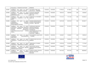 Ευρωπαϊκή Ένωση
Κωδ. Απόφασης:3814 Σελίδα 170
Ευρωπαϊκό Ταμείο Περιφερειακής Ανάπτυξης (ΕΤΠΑ)
Επιχειρήσεων - ΤΣΙΚΝΑΚΗΣ ΕΥΑΓΓΕΛΟΣ 039382492
5024581 Αναβάθμιση πολύ μικρών και μικρών
Επιχειρήσεων - ΠΟΛΥΔΩΡΟΥ ΑΝΔΡΕΑΣ
ΠΟΛΥΔΩΡΟΥ ΑΝΔΡ πατρ.
ΑΝΑΣΤΑΣΙΟΣ - 078908208
11/02/2016 13/03/2020 97.708,33 97.708,34 0,00 195.416,67
5024582 Αναβάθμιση πολύ μικρών και μικρών
Επιχειρήσεων - ΛΟΥΚΑΙΤΗΣ ΑΝΩΝΥΜΗ
ΕΜΠΟΡΙΚΗ ΕΤΑΙΡΙΑ
ΛΟΥΚΑΙΤΗΣ ΑΝΩΝΥΜΗ
ΕΜΠΟΡΙΚΗ ΕΤΑΙΡΕΙΑ -
099171139
11/02/2016 13/03/2020 19.931,87 29.897,80 0,00 49.829,67
5024583 Αναβάθμιση πολύ μικρών και μικρών
Επιχειρήσεων - ΣΤΑΘΑΤΟΣ Π. KAI ΥΙΟΙ
ΑΒΕΤΕ
ΣΤΑΘΑΤΟΣ Π. & ΥΙΟΙ ΑΒΕΤΕ -
094291740
11/02/2016 13/03/2020 71.511,61 71.511,60 0,00 143.023,21
5024584 Αναβάθμιση πολύ μικρών και μικρών
Επιχειρήσεων - ΚΟΣΚΙΝΑΣ
ΜΟΝΟΠΡΟΣΩΠΗ ΕΤΑΙΡΕΙΑ
ΠΕΡΙΟΡΙΣΜΕΝΗΣ ΕΥΘΥΝΗΣ
ΚΟΣΚΙΝΑΣ ΜΟΝΟΠΡΟΣΩΠΗ
ΕΤΑΙΡΕΙΑ ΠΕΡΙΟΡΙΣΜΕΝΗΣ
ΕΥΘΥΝΗΣ - 999272442
11/02/2016 13/03/2020 92.815,38 92.815,39 0,00 185.630,77
5024585 Αναβάθμιση πολύ μικρών και μικρών
Επιχειρήσεων - ΚΟΡΝΕΛΑΚΗΣ ΝΙΚΟΛΑΟΣ
ΑΝΩΝΥΜΗ ΕΜΠΟΡΙΚΗ ΒΙΟΤΕΧΝΙΚΗ
ΕΤΑΙΡΕΙΑ ΚΑΤΑΣΚΕΥΗΣ
ΗΛΕΚΤΡΟΜΗΧΑΝΟΛΟΓΙΚΩΝ ΕΡΓΩΝ
ΠΙΝΑΚΩ
ΚΟΡΝΕΛΑΚΗΣ ΝΙΚΟΛΑΟΣ
ΑΝΩΝΥΜΗ ΕΜΠΟΡΙΚΗ
ΒΙΟΤΕΧΝΙΚΗ ΕΤΑΙΡΕΙΑ
ΚΑΤΑΣΚΕΥΗΣ
ΗΛΕΚΤΡΟΜΗΧΑΝΟΛΟΓΙΚΩΝ
ΕΡΓΩΝ ΠΙΝΑΚΩΝ ΚΑΙ
ΠΛΑΣΤΙΚΩΝ - 999084117
11/02/2016 13/03/2020 54.238,51 81.357,76 0,00 135.596,27
5024586 Αναβάθμιση πολύ μικρών και μικρών
Επιχειρήσεων - ΧΑΡΑΛΑΜΠΑΚΗΣ
ΑΝΑΣΤΑΣΙΟΣ
ΧΑΡΑΛΑΜΠΑΚΗΣ ΑΝΑΣΤΑΣΙΟΣ
- 112355002
11/02/2016 13/03/2020 18.426,67 18.426,67 0,00 36.853,34
5024587 Αναβάθμιση πολύ μικρών και μικρών
Επιχειρήσεων - Ν.ΠΑΝΑΓΟΥΛΙΑΣ ΚΑΙ ΣΙΑ
ΕΕ
Ν ΠΑΝΑΓΟΥΛΙΑΣ ΚΑΙ ΣΙΑ ΕΕ -
082666421
11/02/2016 13/03/2020 25.624,36 38.436,55 0,00 64.060,91
5024588 Αναβάθμιση πολύ μικρών και μικρών
Επιχειρήσεων - ΤΑΜΙΩΛΑΚΗΣ ΣΤΥΛΙΑΝΟΣ
ΤΑΜΙΩΛΑΚΗΣ ΣΤΥΛΙΑΝΟΣ -
066379769
11/02/2016 13/03/2020 35.787,00 35.787,00 0,00 71.574,00
5024589 Αναβάθμιση πολύ μικρών και μικρών
Επιχειρήσεων - ΗΛΕΚΤΡΟΤΕΚ ΙΔΙΩΤΙΚΗ
ΚΕΦΑΛΑΙΟΥΧΙΚΗ ΕΤΑΙΡΕΙΑ
ΗΛΕΚΤΡΟΤΕΚ ΙΔΙΩΤΙΚΗ
ΚΕΦΑΛΑΙΟΥΧΙΚΗ ΕΤΑΙΡΕΙΑ -
800632017
11/02/2016 13/03/2020 37.850,67 37.850,67 0,00 75.701,34
5024590 Αναβάθμιση πολύ μικρών και μικρών
Επιχειρήσεων - ΤΕΧΝΙΚΗ ΕΤΑΙΡΕΙΑ
ΧΡΗΣΤΟΣ ΜΙΝΤΖΙΑΣ ΚΑΙ ΣΙΑ ΕΕ
ΤΕΧΝΙΚΗ ΕΤΑΙΡΕΙΑ ΧΡΗΣΤΟΣ
ΜΙΝΤΖΙΑΣ ΚΑΙ ΣΙΑ ΕΕ -
800255385
11/02/2016 13/03/2020 94.414,00 94.414,00 0,00 188.828,00
ΑΔΑ: 7ΝΝ0465ΧΙ8-Ρ0Γ
 