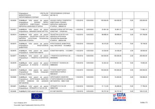 Ευρωπαϊκή Ένωση
Κωδ. Απόφασης:3814 Σελίδα 173
Ευρωπαϊκό Ταμείο Περιφερειακής Ανάπτυξης (ΕΤΠΑ)
Επιχειρήσεων - CRETALIVE
ΜΟΝΟΠΡΟΣΩΠΗ ΕΤΑΙΡΕΙΑ
ΠΕΡΙΟΡΙΣΜΕΝΗΣ ΕΥΘΥΝΗΣ
ΠΕΡΙΟΡΙΣΜΕΝΗΣ ΕΥΘΥΝΗΣ -
997790110
5024656 Αναβάθμιση πολύ μικρών και μικρών
Επιχειρήσεων - ΑΙΟΛΙΚΟ ΠΑΡΚΟ
ΤΣΕΜΠΕΡΟΥ ΕΝΕΡΓΕΙΑΚΗ ΤΕΧΝΙΚΗ
ΕΜΠΟΡΙΚΗ ΑΝΩΝΥΜΟΣ ΕΤΑΙΡΕΙΑ
ΑΙΟΛΙΚΟ ΠΑΡΚΟ ΤΣΕΜΠΕΡΟΥ
ΕΝΕΡΓΕΙΑΚΗ ΤΕΧΝΙΚΗ
ΕΜΠΟΡΙΚΗ ΑΝΩΝΥΜΟΣ
ΕΤΑΙΡΕΙΑ - 998382319
11/02/2016 13/03/2020 100.000,00 100.000,00 0,00 200.000,00
5024657 Αναβάθμιση πολύ μικρών και μικρών
Επιχειρήσεων - ΜΑΝΙΑΔΗ ΕΛΕΝΗ ΑΡΓΥΡΗ
ΜΑΝΙΑΔΗ ΕΛΕΝΗ ΑΡΓΥΡΗ πατρ.
ΚΩΝΣΤΑΝΤ - 076381933
11/02/2016 13/03/2020 35.981,58 35.981,57 0,00 71.963,15
5024674 Αναβάθμιση πολύ μικρών και μικρών
Επιχειρήσεων - ΠΕΛΑΣΓΑΙΑ ΕΞΑΓΩΓΗ ΚΑΙ
ΕΜΠΟΡΙΑ ΑΓΡΟΤΙΚΩΝ ΠΡΟΙΟΝΤΩΝ
ΑΝΩΝΥΜΗ ΕΤΑΙΡΕΙΑ
ΠΕΛΑΣΓΑΙΑ ΕΞΑΓΩΓΗ ΚΑΙ
ΕΜΠΟΡΙΑ ΑΓΡΟΤΙΚΩΝ
ΠΡΟΙΟΝΤΩΝ ΑΝΩΝΥΜΗ
ΕΤΑΙΡΕΙΑ - 800542189
11/02/2016 13/03/2020 98.898,44 98.898,44 0,00 197.796,88
5024675 Αναβάθμιση πολύ μικρών και μικρών
Επιχειρήσεων - ΑΠΟΣΤΟΛΑΚΗΣ
ΔΗΜΗΤΡΙΟΣ
ΑΠΟΣΤΟΛΑΚΗΣ ΔΗΜΗΤΡΙΟΣ
πατρ. ΝΙΚΟΛΑΟΣ - 072308622
11/02/2016 13/03/2020 39.374,00 39.374,00 0,00 78.748,00
5024676 Αναβάθμιση πολύ μικρών και μικρών
Επιχειρήσεων - ΚΟΝΙΩΤΑΚΗ ΜΑΡΙΑ
ΚΟΝΙΩΤΑΚΗ ΜΑΡΙΑ - 137228957 11/02/2016 13/03/2020 34.500,00 34.500,00 0,00 69.000,00
5024677 Αναβάθμιση πολύ μικρών και μικρών
Επιχειρήσεων - Ι. ΠΑΝΑΓΗΣ Β ΣΙΑΤΕΡΛΗΣ
ΟΕ
Ι ΠΑΝΑΓΗΣ Β ΣΙΑΤΕΡΛΗΣ ΟΕ -
999480095
11/02/2016 13/03/2020 100.000,00 100.000,00 0,00 200.000,00
5024678 Αναβάθμιση πολύ μικρών και μικρών
Επιχειρήσεων - Β ΗΛΙΑΚΗΣ - Γ ΗΛΙΑΚΗΣ
ΕΕ
Β ΗΛΙΑΚΗΣ Γ ΗΛΙΑΚΗΣ ΕΕ -
998802644
11/02/2016 13/03/2020 35.402,50 35.402,50 0,00 70.805,00
5024679 Αναβάθμιση πολύ μικρών και μικρών
Επιχειρήσεων - Τύλισος Ενεργειακή
Ανώνυμος Εταιρεία
ΤΥΛΙΣΟΣ ΕΝΕΡΓΕΙΑΚΗ
ΑΝΩΝΥΜΟΣ ΕΤΑΙΡΕΙΑ -
998536257
11/02/2016 13/03/2020 100.000,00 100.000,00 0,00 200.000,00
5024680 Αναβάθμιση πολύ μικρών και μικρών
Επιχειρήσεων - ΖΑΡΟΓΙΑΝΝΗΣ ΑΝΩΝΥΜΗ
ΕΤΑΙΡΙΑ ΕΘΝΙΚΩΝ ΚΑΙ ΔΙΕΘΝΩΝ
ΜΕΤΑΦΟΡΩΝ
ΖΑΡΟΓΙΑΝΝΗΣ ΑΝΩΝΥΜΗ
ΕΤΑΙΡΙΑ ΕΘΝΙΚΩΝ ΚΑΙ ΔΙΕΘΝΩΝ
ΜΕΤΑΦΟΡΩΝ - 800511938
11/02/2016 13/03/2020 53.483,00 53.483,00 0,00 106.966,00
5024681 Αναβάθμιση πολύ μικρών και μικρών
Επιχειρήσεων - ΧΡΟΝΙΑΡΗ Ο. ΚΑΙ ΣΙΑ ΟΕ
ΧΡΟΝΙΑΡΗ Ο Κ ΣΙΑ ΟΕ -
099927328
11/02/2016 13/03/2020 31.112,00 46.668,00 0,00 77.780,00
5024690 Αναβάθμιση πολύ μικρών και μικρών Μ Κ ΜΕΤΑΦΟΡΕΣ 11/02/2016 13/03/2020 84.707,50 84.707,50 0,00 169.415,00
ΑΔΑ: 7ΝΝ0465ΧΙ8-Ρ0Γ
 
