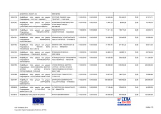 Ευρωπαϊκή Ένωση
Κωδ. Απόφασης:3814 Σελίδα 175
Ευρωπαϊκό Ταμείο Περιφερειακής Ανάπτυξης (ΕΤΠΑ)
ΔΗΜΑΡΑΚΗ ΑΝΑΣΤ. ΟΕ 999168792
5024729 Αναβάθμιση πολύ μικρών και μικρών
Επιχειρήσεων - ΣΟΥΓΛΑΣ	ΙΩΑΝΝΗΣ	
ΣΟΥΓΛΑΣ ΙΩΑΝΝΗΣ πατρ.
ΓΕΩΡΓΙΟΣ - 114913430
11/02/2016 13/03/2020 34.829,48 52.244,23 0,00 87.073,71
5024747 Αναβάθμιση πολύ μικρών και μικρών
Επιχειρήσεων - ΚΟΙΝΩΝΙΚΗ
ΣΥΝΕΤΑΙΡΙΣΤΙΚΗ ΕΠΙΧΕΙΡΗΣΗ KINISIS
ΚΟΙΝΩΝΙΚΗ ΣΥΝΕΤΑΙΡΙΣΤΙΚΗ
ΕΠΙΧΕΙΡΗΣΗ KINISIS -
997396260
11/02/2016 13/03/2020 6.443,33 9.665,00 0,00 16.108,33
5024748 Αναβάθμιση πολύ μικρών και μικρών
Επιχειρήσεων - ΤΣΕΛΕΠΑΤΙΩΤΗΣ	
ΚΩΝΣΤΑΝΤΙΝΟΣ	
ΤΣΕΛΕΠΑΤΙΩΤΗΣ
ΚΩΝΣΤΑΝΤΙΝΟΣ - 036429000
11/02/2016 13/03/2020 11.211,66 16.817,49 0,00 28.029,15
5024761 Αναβάθμιση πολύ μικρών και μικρών
Επιχειρήσεων - ΑΘΑΝΑΣΑΚΗΣ
ΚΩΝΣΤΑΝΤΙΝΟΣ
ΑΘΑΝΑΣΑΚΗΣ ΚΩΝΣΤΑΝΤΙΝΟΣ
πατρ. ΕΥΑΓΓΕΛΟΣ - 078186510
11/02/2016 13/03/2020 25.000,00 25.000,00 0,00 50.000,00
5024762 Αναβάθμιση πολύ μικρών και μικρών
Επιχειρήσεων - ΜΙΧΑΗΛ ΙΩAΝ.
ΠΑΣΧΑΛΙΔΗΣ KAI ΣΙΑ Ο.Ε.
ΜΙΧΑΗΛ ΙΩAΝ. ΠΑΣΧΑΛΙΔΗΣ &
ΣΙΑ Ο.Ε. - 998563954
11/02/2016 13/03/2020 27.444,81 41.167,22 0,00 68.612,03
5024763 Αναβάθμιση πολύ μικρών και μικρών
Επιχειρήσεων - ΣΥΜΙΑΚΑΚΗΣ ΜΙΧΑΗΛ
ΣΥΜΙΑΚΑΚΗΣ ΜΙΧΑΗΛ -
059132826
11/02/2016 13/03/2020 34.883,13 34.883,13 0,00 69.766,26
5024764 Αναβάθμιση πολύ μικρών και μικρών
Επιχειρήσεων - ΚΥΡΙΑΚΟΠΟΥΛΟΥ
ΧΑΡΑΛΑΜΠΙΑ
ΚΥΡΙΑΚΟΠΟΥΛΟΥ ΧΑΡΑΛΑΜΠΙΑ
πατρ. ΓΕΩΡΓΙΟΣ - 100725106
11/02/2016 13/03/2020 55.630,00 55.630,00 0,00 111.260,00
5024785 Αναβάθμιση πολύ μικρών και μικρών
Επιχειρήσεων - IASSIS MEDICAL ΙΔΙΩΤΙΚΟ
ΙΑΤΡΕΙΟ - ΙΑΤΡΙΚΗ ΕΤΑΙΡΙΑ
ΠΕΡΙΟΡΙΣΜΕΝΗΣ ΕΥΘΥΝΗΣ
IASSIS MEDICAL ΙΔΙΩΤΙΚΟ
ΙΑΤΡΕΙΟ - ΙΑΤΡΙΚΗ ΕΤΑΙΡΙΑ
ΠΕΡΙΟΡΙΣΜΕΝΗΣ ΕΥΘΥΝΗΣ -
800571880
11/02/2016 13/03/2020 80.000,00 120.000,00 0,00 200.000,00
5024786 Αναβάθμιση πολύ μικρών και μικρών
Επιχειρήσεων - ΚΟΥΣΟΥΛΗΣ ΠΑΝΑΓΙΩΤΗΣ
ΚΟΥΣΟΥΛΗΣ ΠΑΝΑΓΙΩΤΗΣ -
117053222
11/02/2016 13/03/2020 14.973,42 14.973,42 0,00 29.946,84
5024787 Αναβάθμιση πολύ μικρών και μικρών
Επιχειρήσεων - ΣΠΥΡΙΔΑΚΗΣ
ΕΜΜΑΝΟΥΗΛ
ΣΠΥΡΙΔΑΚΗΣ ΕΜΜΑΝΟΥΗΛ
πατρ. ΣΤΥΛΙΑΝΟΣ - 041836053
11/02/2016 13/03/2020 100.000,00 100.000,00 0,00 200.000,00
5024809 Αναβάθμιση πολύ μικρών και μικρών
Επιχειρήσεων - ΚΥΠΑΡΙΣΣΗΣ ΚΑΙ
ΜΑΝΙΑΤΑΚΟΥ ΟΕ
ΚΥΠΑΡΙΣΣΗΣ ΚΑΙ ΜΑΝΙΑΤΑΚΟΥ
ΟΕ - 998697378
11/02/2016 13/03/2020 17.128,88 25.693,32 0,00 42.822,20
5024810 Αναβάθμιση πολύ μικρών και μικρών ΑΓΡΟΤΟΒΙΟΜΗΧΑΝΙΚΗ 11/02/2016 13/03/2020 60.000,00 90.000,00 0,00 150.000,00
ΑΔΑ: 7ΝΝ0465ΧΙ8-Ρ0Γ
 