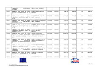 Ευρωπαϊκή Ένωση
Κωδ. Απόφασης:3814 Σελίδα 178
Ευρωπαϊκό Ταμείο Περιφερειακής Ανάπτυξης (ΕΤΠΑ)
Επιχειρήσεων - ΜΑΘΙΟΥΔΑΚΗΣ
ΣΤΥΛΙΑΝΟΣ
πατρ. ΠΕΤΡΟΣ - 057934225
5025111 Αναβάθμιση πολύ μικρών και μικρών
Επιχειρήσεων - ΒΕΝΕΡΗ Β ΜΑΡΙΑ KAI ΣΙΑ
Ο.Ε.
ΒΕΝΕΡΗ Β ΜΑΡΙΑ ΚΑΙ ΣΙΑ ΟΕ -
999269310
11/02/2016 13/03/2020 33.962,90 50.944,35 0,00 84.907,25
5025112 Αναβάθμιση πολύ μικρών και μικρών
Επιχειρήσεων - Παπαδοπούλου Χάϊδω KAI
ΣΙΑ ΕΕ
ΠΑΠΑΔΟΠΟΥΛΟΥ ΧΑΙΔΩ ΚΑΙ
ΣΙΑ ΕΕ - 998233479
11/02/2016 13/03/2020 24.543,27 24.543,26 0,00 49.086,53
5025113 Αναβάθμιση πολύ μικρών και μικρών
Επιχειρήσεων - ΚΩΝΣΤΑΝΤΙΝΟΣ
ΣΟΥΛΕΛΕΣ ΚΑΙ ΣΙΑ ΕΕ
ΚΩΝΣΤΑΝΤΙΝΟΣ ΣΟΥΛΕΛΕΣ ΚΑΙ
ΣΙΑ ΕΕ - 800383924
11/02/2016 13/03/2020 45.820,00 45.820,00 0,00 91.640,00
5025114 Αναβάθμιση πολύ μικρών και μικρών
Επιχειρήσεων - ΠΟΛΕΝΤΑΣ ΠΑΥΛΟΣ KAI
ΣΙΑ ΟΕ
ΠΟΛΕΝΤΑΣ ΠΑΥΛΟΣ ΚΑΙ ΣΙΑ Ο
Ε - 800467070
11/02/2016 13/03/2020 31.474,15 31.474,15 0,00 62.948,30
5025115 Αναβάθμιση πολύ μικρών και μικρών
Επιχειρήσεων - ΟΙΝΟΦΟΡΟΣ ΛΕΣΒΟΥ - Κ.
ΛΟΥΠΟΥ ΚΑΙ ΣΙΑ Ο.Ε.
ΟΙΝΟΦΟΡΟΣ ΜΕΓΑΛΟΧΩΡΙΟΥ Κ
ΛΟΥΠΟΥ ΚΑΙ ΣΙΑ ΟΕ -
800275452
11/02/2016 13/03/2020 97.956,50 97.956,50 0,00 195.913,00
5025116 Αναβάθμιση πολύ μικρών και μικρών
Επιχειρήσεων - ΙΔΙΩΤΙΚΟ ΠΟΛΥΙΑΤΡΕΙΟ
ΙΑΤΡΙΚΗ ΔΙΑΓΝΩΣΗ ΚΝΩΣΣΟΣ ΙΑΤΡΙΚΗ
Ε.Π.Ε.
ΙΔΙΩΤΙΚΟ ΠΟΛΥΙΑΤΡΕΙΟ
ΙΑΤΡΙΚΗ ΔΙΑΓΝΩΣΗ ΚΝΩΣΣΟΣ
ΙΑΤΡΙΚΗ ΕΠΕ - 997856901
11/02/2016 13/03/2020 100.000,00 100.000,00 0,00 200.000,00
5025117 Αναβάθμιση πολύ μικρών και μικρών
Επιχειρήσεων - ΣΑΠΟΥΝΤΖΗΣ
ΔΗΜΗΤΡΙΟΣ ΚΑΙ ΣΑΠΟΥΝΤΖΗΣ ΙΩΑΝΝΗΣ
ΟΕ
ΣΑΠΟΥΝΤΖΗΣ ΔΗΜΗΤΡΙΟΣ ΚΑΙ
ΣΑΠΟΥΝΤΖΗΣ ΙΩΑΝΝΗΣ ΟΕ -
800560214
11/02/2016 13/03/2020 10.388,94 15.583,40 0,00 25.972,34
5025118 Αναβάθμιση πολύ μικρών και μικρών
Επιχειρήσεων - Κασωτάκης Απόστολος
ΚΑΣΩΤΑΚΗΣ ΑΠΟΣΤΟΛΟΣ πατρ.
ΝΙΚΟΛΑΟΥ - 046740100
11/02/2016 13/03/2020 74.050,00 74.050,00 0,00 148.100,00
5025119 Αναβάθμιση πολύ μικρών και μικρών
Επιχειρήσεων - ΤΣΙΚΑΝΔΗΛΑΚΗΣ
ΕΛΕΥΘΕΡΙΟΣ
ΤΣΙΚΑΝΔΗΛΑΚΗΣ ΕΛΕΥΘΕΡΙΟΣ
πατρ. ΜΥΡΩΝ - 044809150
11/02/2016 13/03/2020 58.877,32 58.877,32 0,00 117.754,64
5025120 Αναβάθμιση πολύ μικρών και μικρών
Επιχειρήσεων - Ι. ΚΟΝΤΑΡΑΤΟΣ KAI ΣΙΑ
Ε.Ε.
Ι ΚΟΝΤΑΡΑΤΟΣ ΚΑΙ ΣΙΑ ΕΕ -
999518286
11/02/2016 13/03/2020 69.031,50 69.031,50 0,00 138.063,00
5025121 Αναβάθμιση πολύ μικρών και μικρών ΣΑΡΙΚΛΗΣ ΧΡΗΣΤΟΣ ΚΑΙ 11/02/2016 13/03/2020 39.989,12 39.989,11 0,00 79.978,23
ΑΔΑ: 7ΝΝ0465ΧΙ8-Ρ0Γ
 