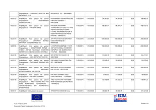 Ευρωπαϊκή Ένωση
Κωδ. Απόφασης:3814 Σελίδα 179
Ευρωπαϊκό Ταμείο Περιφερειακής Ανάπτυξης (ΕΤΠΑ)
Επιχειρήσεων - ΣΑΡΙΚΛΗΣ ΧΡΗΣΤΟΣ ΚΑΙ
ΘΕΟΔΩΡΟΣ Ο.Ε
ΘΕΟΔΩΡΟΣ Ο.Ε - 800189605
5025122 Αναβάθμιση πολύ μικρών και μικρών
Επιχειρήσεων - ΡΕΘΥΜΝΙΑΚΗ
ΣΙΔΗΡΟΥΡΓΙΑ Α.Ε
ΡΕΘΥΜΝΙΑΚΗ ΣΙΔΗΡΟΥΡΓΙΑ ΑΕ
ΕΜΠΟΡΙΟ ΣΙΔΗΡΟΥ -
094223059
11/02/2016 13/03/2020 34.291,67 34.291,66 0,00 68.583,33
5025123 Αναβάθμιση πολύ μικρών και μικρών
Επιχειρήσεων - ΕΡΓΟΠΑΚ ΑΒΕΕ
ΕΡΓΟΠΑΚ ΑΝΩΝΗΜΗ
ΤΟΥΡΙΣΤΙΚΗ ΚΑΤΑΣΚΕΥΑΣΤΙΚΗ
ΕΝΕΡΓΕΙΑΚΗ ΒΙΟΤΕΧΝΙΚΗ
ΕΤΑΙΡΙΑ ΤΡΟΦΙΜΩΝ ΠΟΤΩΝ Κ
ΕΝΑΛΛΑΚΤΙΚΗΣ ΔΙΑΧΕΙΡΙΣΗΣ
ΠΡΟΙΟΝ - 099183175
11/02/2016 13/03/2020 98.287,71 98.287,71 0,00 196.575,42
5025124 Αναβάθμιση πολύ μικρών και μικρών
Επιχειρήσεων - ΑΡΓΥΡΙΟΥ ΦΩΤΙΟΣ
ΑΡΓΥΡΙΟΥ ΚΩΝΣΤΑΝΤΙΝΟΣ ΟΕ
ΑΡΓΥΡΙΟΥ ΦΩΤΙΟΣ ΑΡΓΥΡΙΟΥ
ΚΩΝΣΤΑΝΤΙΝΟΣ ΟΕ -
999049300
11/02/2016 13/03/2020 100.000,00 100.000,00 0,00 200.000,00
5025125 Αναβάθμιση πολύ μικρών και μικρών
Επιχειρήσεων - ΚΑΙΝΟΤΟΜΙΕΣ ΒΕΡΔΕ -
ΚΥΒΙΚΑ ΛΟΓΙΚΑ ΠΑΙΧΝΙΔΙΑ ΑΝΩΝΥΜΗ
ΕΜΠΟΡΙΚΗ ΚΑΙ ΒΙΟΜΗΧΑΝΙΚΗ ΕΤΑΙΡΕΙΑ
ΚΑΙΝΟΤΟΜΙΕΣ ΒΕΡΔΕ ΚΥΒΙΚΑ
ΛΟΓΙΚΑ ΠΑΙΧΝΙΔΙΑ ΑΝΩΝΥΜΗ
ΕΜΠΟΡΙΚΗ ΚΑΙ ΒΙΟΜΗΧΑΝΙΚΗ
ΕΤΑΙΡΕΙΑ - 998233086
11/02/2016 13/03/2020 100.000,00 100.000,00 0,00 200.000,00
5025126 Αναβάθμιση πολύ μικρών και μικρών
Επιχειρήσεων - ΑΦΟΙ ΒΟΓΙΑΤΖΟΓΛΟΥ ΟΕ
ΒΟΓΙΑΤΖΟΓΛΟΥ ΑΦΟΙ Ο Ε -
800319000
11/02/2016 13/03/2020 31.605,76 31.605,75 0,00 63.211,51
5025127 Αναβάθμιση πολύ μικρών και μικρών
Επιχειρήσεων - ΠΑΡΛΑΜΑΣ ΙΩΑΝΝΗΣ ΚΑΙ
ΣΙΑ ΟΕ
ΠΑΡΛΑΜΑΣ ΙΩΑΝΝΗΣ ΚΑΙ ΣΙΑ
ΟΕ - 998784959
11/02/2016 13/03/2020 22.029,20 33.043,80 0,00 55.073,00
5025128 Αναβάθμιση πολύ μικρών και μικρών
Επιχειρήσεων - ΝΙΚΟΛΑΟΣ
ΚΟΥΚΟΥΛΗΘΡΑΣ ΚΑΙ ΥΙΟΙ ΟΕ
ΝΙΚΟΛΑΟΣ ΚΟΥΚΟΥΛΗΘΡΑΣ
ΚΑΙ ΥΙΟΙ ΟΕ - 091725355
11/02/2016 13/03/2020 100.000,00 100.000,00 0,00 200.000,00
5025129 Αναβάθμιση πολύ μικρών και μικρών
Επιχειρήσεων - ΠΑΓΩΝΗΣ ΙΩΑΝΝΗΣ
ΠΑΓΩΝΗΣ ΙΩΑΝΝΗΣ πατρ.
ΚΩΝΣΤΑΝΤΙΝΟΣ - 122406364
11/02/2016 13/03/2020 7.957,07 11.935,60 0,00 19.892,67
5025130 Αναβάθμιση πολύ μικρών και μικρών
Επιχειρήσεων - ΑΦΟΙ ΤΣΟΥΚΑ ΚΑΙ ΥΙΟΙ
ΑΕΒΕ ΒΙΟΜΗΧΑΝΙΑ ΓΟΥΝΑΡΙΚΩΝ –
ΞΕΝΟΔΟΧΕΙΑΚΕΣ ΚΑΙ ΤΟΥΡΙΣΤΙΚΕΣ
ΕΠΙΧΕΙΡΗΣΕΙΣ
ΑΦΟΙ ΤΣΟΥΚΑ ΚΑΙ ΥΙΟΙ ΑΕΒΕ-
ΒΙΟΜ ΓΟΥΝΚΩΝ-ΞΕΝ-ΤΟΥΡ ΕΠ
- 094089272
11/02/2016 13/03/2020 55.554,89 83.332,33 0,00 138.887,22
5025131 Αναβάθμιση πολύ μικρών και μικρών ΑΡΒΑΝΙΤΗΣ ΙΩΑΝΝΗΣ πατρ. 11/02/2016 13/03/2020 30.660,78 30.660,78 0,00 61.321,56
ΑΔΑ: 7ΝΝ0465ΧΙ8-Ρ0Γ
 