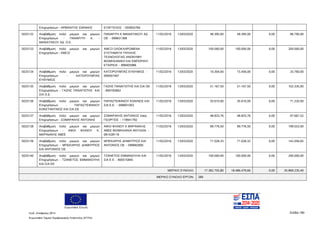 Ευρωπαϊκή Ένωση
Κωδ. Απόφασης:3814 Σελίδα 180
Ευρωπαϊκό Ταμείο Περιφερειακής Ανάπτυξης (ΕΤΠΑ)
Επιχειρήσεων - ΑΡΒΑΝΙΤΗΣ ΙΩΑΝΝΗΣ ΕΥΑΓΓΕΛΟΣ - 050855784
5025132 Αναβάθμιση πολύ μικρών και μικρών
Επιχειρήσεων - ΠΑΝΑΡΙΤΗ Κ. -
ΜΑΝΙΑΤΑΚΟΥ ΑΔ. Ο.Ε.
ΠΑΝΑΡΙΤΗ Κ ΜΑΝΙΑΤΑΚΟΥ ΑΔ
ΟΕ - 099651368
11/02/2016 13/03/2020 48.395,00 48.395,00 0,00 96.790,00
5025133 Αναβάθμιση πολύ μικρών και μικρών
Επιχειρήσεων - AMCO
AMCO ΟΛΟΚΛΗΡΟΜΕΝΑ
ΣΥΣΤΗΜΑΤΑ ΥΨΗΛΗΣ
ΤΕΧΝΟΛΟΓΙΑΣ ΑΝΩΝΥΜΗ
ΒΙΟΜΗΧΑΝΙΚΗ ΚΑΙ ΕΜΠΟΡΙΚΗ
ΕΤΑΙΡΕΙΑ - 999405986
11/02/2016 13/03/2020 100.000,00 100.000,00 0,00 200.000,00
5025134 Αναβάθμιση πολύ μικρών και μικρών
Επιχειρήσεων - ΚΑΤΣΙΡΟΥΜΠΑΣ
ΕΥΘΥΜΙΟΣ
ΚΑΤΣΙΡΟΥΜΠΑΣ ΕΥΘΥΜΙΟΣ -
069567497
11/02/2016 13/03/2020 10.304,00 15.456,00 0,00 25.760,00
5025135 Αναβάθμιση πολύ μικρών και μικρών
Επιχειρήσεων - ΓΑΖΗΣ ΠΑΝΑΓΙΩΤΗΣ KAI
ΣΙΑ Ο.Ε.
ΓΑΖΗΣ ΠΑΝΑΓΙΩΤΗΣ ΚΑΙ ΣΙΑ ΟΕ
- 800183662
11/02/2016 13/03/2020 51.167,50 51.167,50 0,00 102.335,00
5025136 Αναβάθμιση πολύ μικρών και μικρών
Επιχειρήσεων - ΠΑΠΑΣΤΕΦΑΝΟΥ
ΚΩΝΣΤΑΝΤΙΝΟΣ ΚΑΙ ΣΙΑ ΕΕ
ΠΑΠΑΣΤΕΦΑΝΟΥ ΚΩΝ/ΝΟΣ ΚΑΙ
ΣΙΑ Ε.Ε. - 099601003
11/02/2016 13/03/2020 35.610,00 35.610,00 0,00 71.220,00
5025137 Αναβάθμιση πολύ μικρών και μικρών
Επιχειρήσεων - ΣΩΜΑΡΑΚΗΣ ΑΝΤΩΝΗΣ
ΣΩΜΑΡΑΚΗΣ ΑΝΤΩΝΙΟΣ πατρ.
ΓΕΩΡΓΙΟΣ - 118941782
11/02/2016 13/03/2020 48.833,76 48.833,76 0,00 97.667,52
5025138 Αναβάθμιση πολύ μικρών και μικρών
Επιχειρήσεων - ΑΦΟΙ ΦΛΙΝΟΥ Κ.
ΜΑΡΙΝΑΚΗΣ ΑΒΕΕ
ΑΦΟΙ ΦΛΙΝΟΥ Κ ΜΑΡΙΝΑΚΗΣ
ΑΒΕΕ ΒΙΟΜΗΧΑΝΙΑ ΑΝΤΛΙΩΝ -
081428119
11/02/2016 13/03/2020 99.776,50 99.776,50 0,00 199.553,00
5025139 Αναβάθμιση πολύ μικρών και μικρών
Επιχειρήσεων - ΜΠΕΚΙΑΡΗΣ ΔΗΜΗΤΡΙΟΣ
ΚΑΙ ΑΝΤΩΝΙΟΣ ΟΕ
ΜΠΕΚΙΑΡΗΣ ΔΗΜΗΤΡΙΟΣ ΚΑΙ
ΑΝΤΩΝΙΟΣ ΟΕ - 099682695
11/02/2016 13/03/2020 71.028,33 71.028,32 0,00 142.056,65
5025140 Αναβάθμιση πολύ μικρών και μικρών
Επιχειρήσεων - ΤΖΑΝΕΤΟΣ ΕΜΜΑΝΟΥΗΛ
ΚΑΙ ΣΙΑ ΕΕ
ΤΖΑΝΕΤΟΣ ΕΜΜΑΝΟΥΗΛ ΚΑΙ
ΣΙΑ Ε Ε - 800515845
11/02/2016 13/03/2020 100.000,00 100.000,00 0,00 200.000,00
ΜΕΡΙΚΟ ΣΥΝΟΛΟ: 17.382.755,80 18.486.479,60 0,00 35.869.235,40
ΜΕΡΙΚΟ ΣΥΝΟΛΟ ΕΡΓΩΝ: 289
ΑΔΑ: 7ΝΝ0465ΧΙ8-Ρ0Γ
 