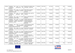 Ευρωπαϊκή Ένωση
Κωδ. Απόφασης:3814 Σελίδα 182
Ευρωπαϊκό Ταμείο Περιφερειακής Ανάπτυξης (ΕΤΠΑ)
5019254 Αναβάθμιση πολύ μικρών και μικρών
Επιχειρήσεων - ΘΕΟΦΙΛΑΤΟΣ ΓΕΡ.
ΑΝΔΡΕΑΣ
ΘΕΟΦΙΛΑΤΟΣ ΑΝΔΡΕΑΣ πατρ.
ΓΕΡΑΣΙΜΟΣ - 054911925
11/02/2016 28/11/2019 62.773,50 62.773,49 0,00 125.546,99
5019255 Αναβάθμιση πολύ μικρών και μικρών
Επιχειρήσεων - ΑΝΑΛΥΤΙΚΕΣ ΣΥΣΚΕΥΕΣ
ΑΝΩΝΥΜΗ ΕΤΑΙΡΕΙΑ
ΑΝΑΛΥΤΙΚΕΣ ΣΥΣΚΕΥΕΣ
ΑΝΩΝΥΜΗ ΕΤΑΙΡΕΙΑ -
094143441
11/02/2016 28/11/2019 65.874,82 65.874,82 0,00 131.749,64
5019256 Αναβάθμιση πολύ μικρών και μικρών
Επιχειρήσεων - ΒΑΣΙΛΕΙΟΣ ΓΕΩΡΓ.
ΒΕΤΤΟΣ
ΒΑΣΙΛΕΙΟΣ ΓΕΩΡΓ. ΒΕΤΤΟΣ -
123920222
11/02/2016 28/11/2019 37.669,95 37.669,95 0,00 75.339,90
5019257 Αναβάθμιση πολύ μικρών και μικρών
Επιχειρήσεων - ΒΕΡΑΛ ABEE
ΒΕΡΑΛ ΣΥΣΚΕΥΑΣΙΕΣ ΕΠΕ -
099539995
11/02/2016 28/11/2019 99.908,50 99.908,50 0,00 199.817,00
5019258 Αναβάθμιση πολύ μικρών και μικρών
Επιχειρήσεων - ΕΛΕΜΚΟ Δ. Ν. ΚΟΚΚΙΝΟΣ
ΕΜΠΟΡΙΚΗ - ΤΕΧΝΙΚΗ -ΒΙΟΜΗΧΑΝΙΚΗ -
ΑΝΩΝΥΜΗ ΕΤΑΙΡΕΙΑ
ΕΛΕΜΚΟ ΔΗΜΗΤΡΙΟΣ Ν.
ΚΟΚΚΙΝΟΣ ΕΜΠΟΡΙΚΗ -
ΤΕΧΝΙΚΗ ΒΙΟΜΗΧΑΝΙΚΗ
ΑΝΩΝΥΜΗ ΕΤΑΙΡΕΙΑ -
094319790
11/02/2016 28/11/2019 50.266,95 75.400,42 0,00 125.667,37
5019259 Αναβάθμιση πολύ μικρών και μικρών
Επιχειρήσεων - ΥΔΡΟΠΝΕΥΜΑΤΙΚΗ
SERVICE ΜΟΝΟΠΡΟΣΩΠΗ ΕΠΕ
ΥΔΡΟΠΝΕΥΜΑΤΙΚΗ ΣΕΡΒΙΣ
ΜΟΝΟΠΡΟΣΩΠΗ ΕΠΕ -
095738968
11/02/2016 28/11/2019 80.000,00 120.000,00 0,00 200.000,00
5019260 Αναβάθμιση πολύ μικρών και μικρών
Επιχειρήσεων - AMK ARCHITECTURE AND
DESIGN ΙΚΕ
AMK ARCHITECTURE AND
DESIGN ΙΚΕ - 800543961
11/02/2016 28/11/2019 15.001,89 15.001,89 0,00 30.003,78
5019261 Αναβάθμιση πολύ μικρών και μικρών
Επιχειρήσεων - ΕΛΛΗΝΙΚΗ ΧΡΥΣΟΤΕΧΝΙΑ
ΜΟΝΟΠΡΟΣΩΠΗ ΙΚΕ
ΕΛΛΗΝΙΚΗ ΧΡΥΣΟΤΕΧΝΙΑ
ΜΟΝΟΠΡΟΣΩΠΗ ΙΚΕ -
800566570
11/02/2016 28/11/2019 31.572,26 47.358,40 0,00 78.930,66
5019262 Αναβάθμιση πολύ μικρών και μικρών
Επιχειρήσεων - ΣΥΣΤΗΜΑΤΑ ΗΧΟΥ ΚΑΙ
ΕΙΚΟΝΑΣ Ε. ΛΑΜΠΡΟΥ ΕΠΕ
ΣΥΣΤΗΜΑΤΑ ΗΧΟΥ ΚΑΙ
ΕΙΚΟΝΑΣ Ε ΛΑΜΠΡΟΥ ΕΠΕ -
999230045
11/02/2016 28/11/2019 69.744,23 69.744,22 0,00 139.488,45
5019263 Αναβάθμιση πολύ μικρών και μικρών
Επιχειρήσεων - QUALIMETRIX
ΕΡΓΑΣΤΗΡΙΑ ΑΝΑΛΥΣΗΣ - ΕΛΕΓΧΟΥ
ΠΟΙΟΤΗΤΑΣ ΑΝΩΝΥΜΗ ΕΤΑΙΡΕΙΑ
QUALIMETRIX ΕΡΓΑΣΤΗΡΙΑ
ΑΝΑΛΥΣΗΣ - ΕΛΕΓΧΟΥ
ΠΟΙΟΤΗΤΑΣ ΑΝΩΝΥΜΗ
ΕΤΑΙΡΕΙΑ - 800539959
11/02/2016 28/11/2019 100.000,00 100.000,00 0,00 200.000,00
5019264 Αναβάθμιση πολύ μικρών και μικρών
Επιχειρήσεων - PEACE KAI CHAOS
PEACE & CHAOS PRIVATE
COMPANY - 800614884
11/02/2016 28/11/2019 72.857,89 72.857,88 0,00 145.715,77
ΑΔΑ: 7ΝΝ0465ΧΙ8-Ρ0Γ
 
