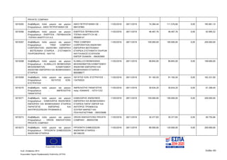 Ευρωπαϊκή Ένωση
Κωδ. Απόφασης:3814 Σελίδα 183
Ευρωπαϊκό Ταμείο Περιφερειακής Ανάπτυξης (ΕΤΠΑ)
PRIVATE COMPANY
5019265 Αναβάθμιση πολύ μικρών και μικρών
Επιχειρήσεων - ΑΦΟΙ ΠΕΤΡΟΓΙΑΝΝΗ ΟΕ
ΑΦΟΙ ΠΕΤΡΟΓΙΑΝΝΗ ΟΕ -
084197865
11/02/2016 28/11/2019 74.384,44 111.576,66 0,00 185.961,10
5019266 Αναβάθμιση πολύ μικρών και μικρών
Επιχειρήσεων - ΕΝΕΡΓΕΙΑ - ΠΕΡΙΒΑΛΛΟΝ
-ΤΟΠΙΚΗ ΑΝΑΠΤΥΞΗ Α.Ε.
ΕΝΕΡΓΕΙΑ ΠΕΡΙΒΑΛΛΟΝ
ΤΟΠΙΚΗ ΑΝΑΠΤΥΞΗ ΑΕ -
095669147
11/02/2016 28/11/2019 46.497,76 46.497,76 0,00 92.995,52
5019267 Αναβάθμιση πολύ μικρών και μικρών
Επιχειρήσεων - TREE COMPANY
CORPORATION - ΑΝΩΝΥΜΗ - ΕΜΠΟΡΙΚΗ
- ΒΙΟΤΕΧΝΙΚΗ ΕΤΑΙΡΕΙΑ - ΣΥΣΤΗΜΑΤΑ
ΠΛΗΡΟΦΟΡΙΚΗΣ - ΝΑΥΤΙΛ
TREE COMPANY
CORPORATION ΑΝΩΝΥΜΗ
ΕΜΠΟΡΙΚΗ ΒΙΟΤΕΧΝΙΚΗ
ΕΤΑΙΡΕΙΑ ΣΥΣΤΗΜΑΤΑ ΠΛΗΡΟΦ
ΝΑΥΤΙΛΙΑΚΟΣ ΕΞΟΠΛΙΣΜ
ΕΜΠΟΡ ΣΚΑΦΩΝ - 094263900
11/02/2016 28/11/2019 100.000,00 100.000,00 0,00 200.000,00
5019268 Αναβάθμιση πολύ μικρών και μικρών
Επιχειρήσεων - KLIMALLCO ΒΙΟΜΗΧΑΝΙΑ
ΜΗΧΑΝΗΜΑΤΩΝ ΚΛΙΜΑΤΙΣΜΟΥ
ΑΝΩΝΥΜΗ ΕΜΠΟΡΙΚΗ ΚΑΙ ΒΙΟΜΗΧΑΝΙΚΗ
ΕΤΑΙΡΕΙΑ
KLIMALLCO ΒΙΟΜΗΧΑΝΙΑ
ΜΗΧΑΝΗΜΑΤΩΝ ΚΛΙΜΑΤΙΣΜΟΥ
ΑΝΩΝΥΜΗ ΕΜΠΟΡΙΚΗ ΚΑΙ
ΒΙΟΜΗΧΑΝΙΚΗ ΕΤΑΙΡΕΙΑ -
800588677
11/02/2016 28/11/2019 99.845,00 99.845,00 0,00 199.690,00
5019269 Αναβάθμιση πολύ μικρών και μικρών
Επιχειρήσεων - ΛΕΓΑΤΟΣ ΚΩΝ.
ΕΥΣΤΡΑΤΙΟΣ
ΛΕΓΑΤΟΣ ΚΩΝ. ΕΥΣΤΡΑΤΙΟΣ -
134793025
11/02/2016 28/11/2019 91.165,50 91.165,50 0,00 182.331,00
5019270 Αναβάθμιση πολύ μικρών και μικρών
Επιχειρήσεων - ΑΜΠΕΛΙΩΤΗΣ
ΠΑΝΑΓΙΩΤΗΣ
ΑΜΠΕΛΙΩΤΗΣ ΠΑΝΑΓΙΩΤΗΣ
πατρ. ΙΩΑΝΝΗΣ - 107311232
11/02/2016 28/11/2019 30.634,20 30.634,20 0,00 61.268,40
5019271 Αναβάθμιση πολύ μικρών και μικρών
Επιχειρήσεων - ΚΑΜΗΛΑΡΗΣ ΑΝΩΝΥΜΟΣ
ΕΜΠΟΡΙΚΗ ΚΑΙ ΒΙΟΜΗΧΑΝΙΚΗ ΕΤΑΙΡΕΙΑ
ΠΑΡΑΓΩΓΗΣ ΕΜΠΟΡΙΑΣ ΚΑΙ
ΑΝΤΙΠΡΟΣΩΠΕΙΩΝ ΤΡΟΦΙΜΩΝ Ε
ΚΑΜΗΛΑΡΗΣ ΑΝΩΝΥΜΟΣ
ΕΜΠΟΡΙΚΗ ΚΑΙ ΒΙΟΜΗΧΑΝΙΚΗ
ΕΤΑΙΡΕΙΑ ΠΑΡΑΓ ΕΜΠΟΡ ΚΑΙ
ΑΝΤΙΠΡΟΣ ΤΡΟΦΙΜ ΕΙΔ
ΣΟΥΠΕΡ ΜΑΡΚΕΤ ΚΑΙ
ΠΟΛΥΚΑΤΑΣΤΗΜΑ - 094335696
11/02/2016 28/11/2019 100.000,00 100.000,00 0,00 200.000,00
5019272 Αναβάθμιση πολύ μικρών και μικρών
Επιχειρήσεων - ORION INNOVATIONS
PRIVATE COMPANY
ORION INNOVATIONS PRIVATE
COMPANY - 800553708
11/02/2016 28/11/2019 30.377,83 30.377,83 0,00 60.755,66
5019273 Αναβάθμιση πολύ μικρών και μικρών
Επιχειρήσεων - ΠΡΟΙΟΝΤΑ ΣΗΜΕΙΩΣΕΩΝ
ΑΝΩΝΥΜΗ ΕΤΑΙΡΕΙΑ
ΠΡΟΙΟΝΤΑ ΣΗΜΕΙΩΣΕΩΝ
ΑΝΩΝΥΜΗ ΕΤΑΙΡΕΙΑ -
081346335
11/02/2016 28/11/2019 80.000,00 120.000,00 0,00 200.000,00
ΑΔΑ: 7ΝΝ0465ΧΙ8-Ρ0Γ
 