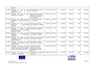 Ευρωπαϊκή Ένωση
Κωδ. Απόφασης:3814 Σελίδα 186
Ευρωπαϊκό Ταμείο Περιφερειακής Ανάπτυξης (ΕΤΠΑ)
ΓΕΩΡΓΙΟΣ
5019560 Αναβάθμιση πολύ μικρών και μικρών
Επιχειρήσεων - ΑΝΤ. KAI ΝΙΚ.
ΠΑΠΑΝΙΚΟΛΑΟΥ Ο.Ε.
ΠΑΠΑΝΙΚΟΛΑΟΥ ΑΝΤ ΚΑΙ ΝΙΚ
ΟΕ - 084259509
11/02/2016 28/11/2019 92.102,76 92.102,76 0,00 184.205,52
5019561 Αναβάθμιση πολύ μικρών και μικρών
Επιχειρήσεων - TRYGONS AE
TRYGONS ΑΝΩΝΥΜΗ ΕΤΑΙΡΕΙΑ
ΕΜΠΟΡΙΑΣ ΚΑΙ ΚΑΤΑΣΚΕΥΗΣ
ΠΡΟΙΟΝΤΩΝ ΑΠΟ ΣΥΝΘΕΤΑ
ΥΛΙΚΑ - 998537832
11/02/2016 28/11/2019 96.875,00 96.875,00 0,00 193.750,00
5019563 Αναβάθμιση πολύ μικρών και μικρών
Επιχειρήσεων - Σ. ΤΑΜΠΑΚΟΠΟΥΛΟΥ ΚΑΙ
ΣΙΑ Ε.Ε.
Σ. ΤΑΜΠΑΚΟΠΟΥΛΟΥ ΚΑΙ ΣΙΑ
Ε.Ε. - 800431742
11/02/2016 28/11/2019 49.147,48 49.147,47 0,00 98.294,95
5019565 Αναβάθμιση πολύ μικρών και μικρών
Επιχειρήσεων - ΚΩΣΤΟΠΟΥΛΟΣ
ΓΕΩΡΓΙΟΣ
ΚΩΣΤΟΠΟΥΛΟΣ ΓΕΩΡΓΙΟΣ
πατρ. ΔΗΜΗΤΡΙΟΣ - 010865088
11/02/2016 28/11/2019 39.630,00 59.445,00 0,00 99.075,00
5019569 Αναβάθμιση πολύ μικρών και μικρών
Επιχειρήσεων - ΓΡΑΦΙΚΑΙ ΤΕΧΝΑΙ
ΛΙΘΟΠΡΙΝΤ-ΑΝΩΝΥΜΗ ΒΙΟΤΕΧΝΙΚΗ
ΕΜΠΟΡΙΚΗ ΕΤΑΙΡΕΙΑ.
ΓΡΑΦΙΚΑΙ ΤΕΧΝΑΙ ΛΙΘΟΠΡΙΝΤ-Ι
ΣΚΟΥΡΙΑΣ ΕΠΕ - 095055174
11/02/2016 28/11/2019 93.750,00 93.750,00 0,00 187.500,00
5019654 Αναβάθμιση πολύ μικρών και μικρών
Επιχειρήσεων - ΒΛΑΧΟΓΙΑΝΝΗΣ
ΑΘΑΝΑΣΙΟΣ
ΒΛΑΧΟΓΙΑΝΝΗΣ ΑΘΑΝΑΣΙΟΣ
πατρ. ΙΩΑΝΝΗΣ - 068689522
11/02/2016 28/11/2019 31.275,80 31.275,80 0,00 62.551,60
5019656 Αναβάθμιση πολύ μικρών και μικρών
Επιχειρήσεων - ΕΛΑΣΤΟΤΕΤ ΜΟΝΩΤΙΚΑ
ΥΛΙΚΑ ΜΟΝΩΣΕΙΣ Α.Ε.
ΕΛΑΣΤΟΤΕΤ - ΜΟΝΩΤΙΚΑ ΥΛΙΚΑ
- ΜΟΝΩΣΕΙΣΑΕ - 094533326
11/02/2016 28/11/2019 100.000,00 100.000,00 0,00 200.000,00
5019658 Αναβάθμιση πολύ μικρών και μικρών
Επιχειρήσεων - ΠΑΠΑΙΩΑΝΝΟΥ ΓΕΩΡΓΙΟΣ
- ΚΩΝΣΤΑΝΤΙΝΟΣ
ΠΑΠΑΙΩΑΝΝΟΥ ΓΕΩΡΓΙΟΣ -
ΚΩΝΣΤΑΝΤΙΝΟΣ - 030884659
11/02/2016 28/11/2019 64.225,00 64.225,00 0,00 128.450,00
5019660 Αναβάθμιση πολύ μικρών και μικρών
Επιχειρήσεων - ΛΟΥΚΟΥΛΟΣ ΠΡΟΪΟΝΤΑ
ΖΥΜΗΣ ΚΑΙ ΣΦΟΛΙΑΤΑΣ ΜΟΝΟΠΡΟΣΩΠΗ
ΕΤΑΙΡΕΙΑ ΠΕΡΙΟΡΙΣΜΕΝΗΣ ΕΥΘΥΝΗΣ
ΛΟΥΚΟΥΛΟΣ ΠΡΟΪΟΝΤΑ
ΖΥΜΗΣ ΚΑΙ ΣΦΟΛΙΑΤΑΣ
ΜΟΝΟΠΡΟΣΩΠΗ ΕΤΑΙΡΕΙΑ
ΠΕΡΙΟΡΙΣΜΕΝΗΣ ΕΥΘΥΝΗΣ -
800558114
11/02/2016 28/11/2019 91.881,00 91.881,00 0,00 183.762,00
5019661 Αναβάθμιση πολύ μικρών και μικρών
Επιχειρήσεων - ΤΣΟΛΚΑ ΑΝΝΑ
ΤΣΟΛΚΑ ΑΝΝΑ πατρ. ΒΑΣΙΛΕΙΟΣ
- 046323250
11/02/2016 28/11/2019 64.115,00 64.115,00 0,00 128.230,00
ΑΔΑ: 7ΝΝ0465ΧΙ8-Ρ0Γ
 