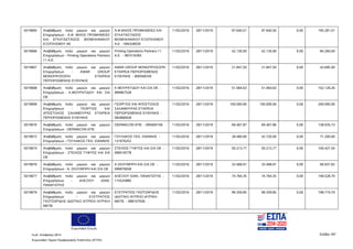 Ευρωπαϊκή Ένωση
Κωδ. Απόφασης:3814 Σελίδα 187
Ευρωπαϊκό Ταμείο Περιφερειακής Ανάπτυξης (ΕΤΠΑ)
5019665 Αναβάθμιση πολύ μικρών και μικρών
Επιχειρήσεων - Α.Φ. ΜΙΧΟΣ ΠΡΟΜΗΘΕΙΕΣ
ΚΑΙ ΕΓΚΑΤΑΣΤΑΣΕΙΣ ΒΙΟΜΗΧΑΝΙΚΟΥ
ΕΞΟΠΛΙΣΜΟΥ ΑΕ
Α.Φ.ΜΙΧΟΣ ΠΡΟΜΗΘΕΙΕΣ ΚΑΙ
ΕΓΚΑΤΑΣΤΑΣΕΙΣ
ΒΙΟΜΗΧΑΝΙΚΟΥ ΕΞΟΠΛΙΣΜΟΥ
Α.Ε - 094328030
11/02/2016 28/11/2019 97.640,51 97.640,50 0,00 195.281,01
5019666 Αναβάθμιση πολύ μικρών και μικρών
Επιχειρήσεων - Printing Operations Partners
11 A.E.
Printing Operations Partners 11
A.E. - 997516365
11/02/2016 28/11/2019 42.130,00 42.130,00 0,00 84.260,00
5019667 Αναβάθμιση πολύ μικρών και μικρών
Επιχειρήσεων - KMAR GROUP
ΜΟΝΟΠΡΟΣΩΠΗ ΕΤΑΙΡΕΙΑ
ΠΕΡΙΟΡΙΣΜΕΝΗΣ ΕΥΘΥΝΗΣ
KMAR GROUP ΜΟΝΟΠΡΟΣΩΠΗ
ΕΤΑΙΡΕΙΑ ΠΕΡΙΟΡΙΣΜΕΝΗΣ
ΕΥΘΥΝΗΣ - 800568330
11/02/2016 28/11/2019 21.847,50 21.847,50 0,00 43.695,00
5019668 Αναβάθμιση πολύ μικρών και μικρών
Επιχειρήσεων - Κ.ΜΟΥΡΑΤΙΔΟΥ KAI ΣΙΑ
ΟΕ
Κ ΜΟΥΡΑΤΙΔΟΥ ΚΑΙ ΣΙΑ ΟΕ -
999967528
11/02/2016 28/11/2019 51.064,63 51.064,63 0,00 102.129,26
5019669 Αναβάθμιση πολύ μικρών και μικρών
Επιχειρήσεων - ΓΕΩΡΓΙΟΣ ΚΑΙ
ΑΠΟΣΤΟΛΟΣ ΣΑΛΑΜΟΥΡΑΣ ΕΤΑΙΡΕΙΑ
ΠΕΡΙΟΡΙΣΜΕΝΗΣ ΕΥΘΥΝΗΣ
ΓΕΩΡΓΙΟΣ ΚΑΙ ΑΠΟΣΤΟΛΟΣ
ΣΑΛΑΜΟΥΡΑΣ ΕΤΑΙΡΕΙΑ
ΠΕΡΙΩΡΙΣΜΕΝΗΣ ΕΥΘΥΝΗΣ -
082866928
11/02/2016 28/11/2019 100.000,00 100.000,00 0,00 200.000,00
5019670 Αναβάθμιση πολύ μικρών και μικρών
Επιχειρήσεων - DERMACON EΠE
DERMACON EΠE - 095600156 11/02/2016 28/11/2019 69.467,87 69.467,86 0,00 138.935,73
5019672 Αναβάθμιση πολύ μικρών και μικρών
Επιχειρήσεων - ΓΟΥΛΑΚΟΣ ΓΕΩ. ΙΩΑΝΝΗΣ
ΓΟΥΛΑΚΟΣ ΓΕΩ. ΙΩΑΝΝΗΣ -
131076252
11/02/2016 28/11/2019 28.480,00 42.720,00 0,00 71.200,00
5019674 Αναβάθμιση πολύ μικρών και μικρών
Επιχειρήσεων - ΣΤΕΛΙΟΣ ΓΥΦΤΟΣ ΚΑΙ ΣΙΑ
ΟΕ
ΣΤΕΛΙΟΣ ΓΥΦΤΟΣ ΚΑΙ ΣΙΑ ΟΕ -
099518778
11/02/2016 28/11/2019 50.213,77 50.213,77 0,00 100.427,54
5019676 Αναβάθμιση πολύ μικρών και μικρών
Επιχειρήσεων - Α. ΣΚΟΥΜΠΡΗ ΚΑΙ ΣΙΑ ΟΕ
Α ΣΚΟΥΜΠΡΗ ΚΑΙ ΣΙΑ ΟΕ -
099976058
11/02/2016 28/11/2019 33.468,91 33.468,91 0,00 66.937,82
5019677 Αναβάθμιση πολύ μικρών και μικρών
Επιχειρήσεων - ΑΛΕΞΙΟΥ ΙΩΑΝ.
ΠΑΝΑΓΙΩΤΗΣ
ΑΛΕΞΙΟΥ ΙΩΑΝ. ΠΑΝΑΓΙΩΤΗΣ -
115525885
11/02/2016 28/11/2019 74.764,35 74.764,35 0,00 149.528,70
5019679 Αναβάθμιση πολύ μικρών και μικρών
Επιχειρήσεων - ΕΥΣΤΡΑΤΙΟΣ
ΓΚΟΤΖΑΡΙΔΗΣ ΙΔΙΩΤΙΚΟ ΙΑΤΡΕΙΟ ΙΑΤΡΙΚΗ
ΜΕΠΕ
ΕΥΣΤΡΑΤΙΟΣ ΓΚΟΤΖΑΡΙΔΗΣ
ΙΔΙΩΤΙΚΟ ΙΑΤΡΕΙΟ ΙΑΤΡΙΚΗ
ΜΕΠΕ - 998107936
11/02/2016 28/11/2019 99.359,85 99.359,85 0,00 198.719,70
ΑΔΑ: 7ΝΝ0465ΧΙ8-Ρ0Γ
 