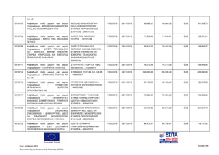 Ευρωπαϊκή Ένωση
Κωδ. Απόφασης:3814 Σελίδα 189
Ευρωπαϊκό Ταμείο Περιφερειακής Ανάπτυξης (ΕΤΠΑ)
ΣΙΑ ΕΕ
5019703 Αναβάθμιση πολύ μικρών και μικρών
Επιχειρήσεων - BOSUNG ΜΗΧΑΝΟΛΟΓΙΚΗ
(HELLAS) ΜΟΝΟΠΡΟΣΩΠΗ ΕΠΕ
BOSUNG ΜΗΧΑΝΟΛΟΓΙΚΗ
HELLAS ΜΟΝΟΠΡΟΣΩΠΗ
ΕΤΑΙΡΕΙΑ ΠΕΡΙΩΡΙΣΜΕΝΗΣ
ΕΥΘΥΝΗΣ - 998711445
11/02/2016 28/11/2019 40.664,37 40.664,36 0,00 81.328,73
5019704 Αναβάθμιση πολύ μικρών και μικρών
Επιχειρήσεων - ΧΑΡΟΣ ΠΑΝ. ΝΙΚΟΛΑΟΣ
ΠΕΤΡΟΣ
ΧΑΡΟΣ ΠΑΝ. ΝΙΚΟΛΑΟΣ
ΠΕΤΡΟΣ - 107977299
11/02/2016 28/11/2019 11.356,40 17.034,61 0,00 28.391,01
5019709 Αναβάθμιση πολύ μικρών και μικρών
Επιχειρήσεων - SAFETY TECHNOLOGY
KAI SERVICES MARINE ΑΝΩΝΥΜΗ
ΕΤΑΙΡΕΙΑ ΥΠΗΡΕΣΙΩΝ ΚΑΙ ΕΜΠΟΡΙΑΣ
ΤΕΧΝΟΛΟΓΙΑΣ ΑΣΦΑΛΕΙΑΣ
SAFETY TECHNOLOGY
SERVICES MARINE ΑΝΩΝΥΜΗ
ΕΤΑΙΡΕΙΑ ΥΠΗΡΕΣΙΩΝ ΚΑΙ
ΕΜΠΟΡΙΑΣ ΤΕΧΝΟΛΟΓΙΑΣ
ΑΣΦΑΛΕΙΑΣ ΝΑΥΤΙΛΙΑΣ -
800462362
11/02/2016 28/11/2019 29.433,03 29.433,04 0,00 58.866,07
5019711 Αναβάθμιση πολύ μικρών και μικρών
Επιχειρήσεων - ΣΤΟΥΡΑΪΤΗΣ ΓΕΩΡΓΙΟΣ
ΣΤΟΥΡΑΙΤΗΣ ΓΕΩΡΓΙΟΣ πατρ.
ΘΕΟΔΩΡΟΣ - 012029973
11/02/2016 28/11/2019 78.213,00 78.213,00 0,00 156.426,00
5019714 Αναβάθμιση πολύ μικρών και μικρών
Επιχειρήσεων - ΣΤΕΦΑΝΟΣ ΤΣΙΓΚΑΣ ΚΑΙ
ΣΙΑ ΕΕ
ΣΤΕΦΑΝΟΣ ΤΣΙΓΚΑΣ ΚΑΙ ΣΙΑ ΕΕ
- 099855967
11/02/2016 28/11/2019 100.000,00 100.000,00 0,00 200.000,00
5019715 Αναβάθμιση πολύ μικρών και μικρών
Επιχειρήσεων - ΠΡΑΪΜΓΟΥΕΙ
ΜΕΤΑΦΟΡΙΚΗ ΛΟΤΖΙΣΤΙΚ
ΕΚΤΕΛΩΝΙΣΤΙΚΗ ΑΕ
ΠΡΑΪΜΓΟΥΕΙ ΜΕΤΑΦΟΡΙΚΗ
ΛΟΤΖΙΣΤΙΚ ΕΚΤΕΛΩΝΙΣΤΙΚΗ ΑΕ
- 998533300
11/02/2016 28/11/2019 45.109,40 45.109,40 0,00 90.218,80
5019717 Αναβάθμιση πολύ μικρών και μικρών
Επιχειρήσεων - CROWDPOLICY
ΨΗΦΙΑΚΕΣ ΣΥΜΜΕΤΟΧΙΚΕΣ ΥΠΗΡΕΣΙΕΣ
ΙΔΙΩΤΙΚΗ ΚΕΦΑΛΑΙΟΥΧΙΚΗ ΕΤΑΙΡΙΑ
CROWDPOLICY ΨΗΦΙΑΚΕΣ
ΣΥΜΜΕΤΟΧΙΚΕΣ ΥΠΗΡΕΣΙΕΣ
ΙΔΙΩΤΙΚΗ ΚΕΦΑΛΑΙΟΥΧΙΚΗ
ΕΤΑΙΡΕΙΑ - 800450326
11/02/2016 28/11/2019 72.684,83 72.684,83 0,00 145.369,66
5019720 Αναβάθμιση πολύ μικρών και μικρών
Επιχειρήσεων - ΣΧΕΔΙΑΣΜΟΣ
ΕΠΙΚΟΙΝΩΝΙΑΣ - ΔΗΜΙΟΥΡΓΙΚΕΣ ΙΔΕΕΣ
ΚΑΙ ΕΦΑΡΜΟΓΕΣ ΜΟΝΟΠΡΟΣΩΠΗ
ΕΤΑΙΡΕΙΑ ΠΕΡΙΟΡΙΣΜΕΝΗΣ ΕΥΘΥΝΗΣ
ΣΧΕΔΙΑΣΜΟΣ ΕΠΙΚΟΙΝΩΝΙΑΣ
ΔΗΜΙΟΥΡΓΙΚΕΣ ΙΔΕΕΣ ΚΑΙ
ΕΦΑΡΜΟΓΕΣ ΜΟΝΟΠΡΟΣΩΠΗ
ΕΤΑΙΡΕΙΑ ΠΕΡΙΟΡΙΣΜΕΝΗΣ
ΕΥΘΥΝΗΣ - 800398255
11/02/2016 28/11/2019 83.613,89 83.613,89 0,00 167.227,78
5019722 Αναβάθμιση πολύ μικρών και μικρών
Επιχειρήσεων - G.N.T. ΣΥΣΤΗΜΑΤΑ
ΠΛΗΡΟΦΟΡΙΚΗΣ ΑΝΩΝΥΜΗ ΕΤΑΙΡΕΙΑ
G N T ΣΥΣΤΗΜΑΤΑ
ΠΛΗΡΟΦΟΡΙΚΗΣ ΑΝΩΝΥΜΗ
ΕΤΑΙΡΕΙΑ - 094325212
11/02/2016 28/11/2019 46.472,41 69.708,61 0,00 116.181,02
ΑΔΑ: 7ΝΝ0465ΧΙ8-Ρ0Γ
 