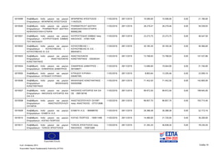 Ευρωπαϊκή Ένωση
Κωδ. Απόφασης:3814 Σελίδα 19
Ευρωπαϊκό Ταμείο Περιφερειακής Ανάπτυξης (ΕΤΠΑ)
5019499 Αναβάθμιση πολύ μικρών και μικρών
Επιχειρήσεων - ΜΠΑΡΜΠΑΣ ΑΠΟΣΤΟΛΟΣ
ΜΠΑΡΜΠΑΣ ΑΠΟΣΤΟΛΟΣ -
114425225
11/02/2016 28/11/2019 10.590,00 10.590,00 0,00 21.180,00
5019500 Αναβάθμιση πολύ μικρών και μικρών
Επιχειρήσεων - PHARMATRUST ΙΔΙΩΤΙΚΗ
ΚΕΦΑΛΑΙΟΥΧΙΚΗ ΕΤΑΙΡΙΑ
PHARMATRUST ΙΔΙΩΤΙΚΗ
ΚΕΦΑΛΑΙΟΥΧΙΚΗ ΕΤΑΙΡΙΑ -
800682266
11/02/2016 28/11/2019 28.279,47 28.279,46 0,00 56.558,93
5019501 Αναβάθμιση πολύ μικρών και μικρών
Επιχειρήσεων - ΚΟΥΡΟΥΤΖΙΔΗΣ ΣΑΒΒΑΣ
ΤΟΥ ΝΙΚΟΛΑΟΥ
ΚΟΥΡΟΥΤΖΙΔΗΣ ΣΑΒΒΑΣ πατρ.
ΝΙΚΟΛΑΟΣ - 070611928
11/02/2016 28/11/2019 23.273,75 23.273,75 0,00 46.547,50
5019502 Αναβάθμιση πολύ μικρών και μικρών
Επιχειρήσεων - ΚΟΥΚΟΥΒΕΛΑΣ Ι. -
ΚΟΥΚΟΥΒΕΛΑΣ Θ. Ο.Ε
ΚΟΥΚΟΥΒΕΛΑΣ Ι. -
ΚΟΥΚΟΥΒΕΛΑΣ Θ. Ο.Ε. -
800454012
11/02/2016 28/11/2019 20.183,30 20.183,30 0,00 40.366,60
5019503 Αναβάθμιση πολύ μικρών και μικρών
Επιχειρήσεων - ΑΝΑΣΤΑΣΙΛΑΚΗΣ
ΚΩΝΣΤΑΝΤΙΝΟΣ
ΑΝΑΣΤΑΣΙΛΑΚΗΣ
ΚΩΝΣΤΑΝΤΙΝΟΣ - 030305341
11/02/2016 28/11/2019 73.768,93 73.768,93 0,00 147.537,86
5019504 Αναβάθμιση πολύ μικρών και μικρών
Επιχειρήσεων - ΣΙΑΦΑΡΙΚΑΣ ΔΗΜΗΤΡΙΟΣ
ΣΙΑΦΑΡΙΚΑΣ ΔΗΜΗΤΡΙΟΣ -
067448071
11/02/2016 28/11/2019 12.696,00 19.044,00 0,00 31.740,00
5019505 Αναβάθμιση πολύ μικρών και μικρών
Επιχειρήσεων - ΚΙΤΙΚΙΔΟΥ ΚΥΡΙΑΚΗ
ΚΙΤΙΚΙΔΟΥ ΚΥΡΙΑΚΗ -
030467305
11/02/2016 28/11/2019 8.803,64 13.205,46 0,00 22.009,10
5019506 Αναβάθμιση πολύ μικρών και μικρών
Επιχειρήσεων - ΜΙΧΑΗΛΙΔΗΣ
ΚΩΝΣΤΑΝΤΙΝΟΣ
ΜΙΧΑΗΛΙΔΗΣ ΚΩΝΣΤΑΝΤΙΝΟΣ -
045502068
11/02/2016 28/11/2019 71.452,50 71.452,50 0,00 142.905,00
5019507 Αναβάθμιση πολύ μικρών και μικρών
Επιχειρήσεων - NIKOΛΑΟΣ ΚΑΤΣΑΡΟΣ ΚΑΙ
ΣΙΑ Ο.Ε.
ΝΙΚΟΛΑΟΣ ΚΑΤΣΑΡΟΣ ΚΑΙ ΣΙΑ
ΟΕ - 099136740
11/02/2016 28/11/2019 99.972,50 99.972,50 0,00 199.945,00
5019508 Αναβάθμιση πολύ μικρών και μικρών
Επιχειρήσεων - ΑΝΑΣΤΑΣΟΠΟΥΛΟΥ
ΟΛΥΜΠΙΑ
ΑΝΑΣΤΑΣΟΠΟΥΛΟΥ ΟΛΥΜΠ
πατρ. ΑΝΑΣΤΑΣΙΟΣ - 077212698
11/02/2016 28/11/2019 96.857,70 96.857,70 0,00 193.715,40
5019509 Αναβάθμιση πολύ μικρών και μικρών
Επιχειρήσεων - ΕΛΜΕΓΑ Ι.Κ.Ε.
ΕΛΜΕΓΑ Ι.Κ.Ε. - 800688793 11/02/2016 28/11/2019 26.386,58 26.386,58 0,00 52.773,16
5019510 Αναβάθμιση πολύ μικρών και μικρών
Επιχειρήσεων - ΚΟΓΙΑΣ ΓΕΩΡΓΙΟΣ
ΚΟΓΙΑΣ ΓΕΩΡΓΙΟΣ - 100811499 11/02/2016 28/11/2019 14.480,00 21.720,00 0,00 36.200,00
5019511 Αναβάθμιση πολύ μικρών και μικρών
Επιχειρήσεων - ΤΖΑΚΟΣ ΑΠΟΣΤΟΛΟΣ
ΤΖΑΚΟΣ ΑΠΟΣΤΟΛΟΣ πατρ.
ΝΙΚΟΛΑΟΣ - 105872469
11/02/2016 28/11/2019 31.292,20 46.938,30 0,00 78.230,50
ΑΔΑ: 7ΝΝ0465ΧΙ8-Ρ0Γ
 