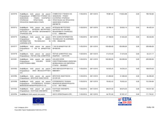 Ευρωπαϊκή Ένωση
Κωδ. Απόφασης:3814 Σελίδα 190
Ευρωπαϊκό Ταμείο Περιφερειακής Ανάπτυξης (ΕΤΠΑ)
5019770 Αναβάθμιση πολύ μικρών και μικρών
Επιχειρήσεων - ΣΥΜΒΟΥΛΟΙ ΥΓΙΕΙΝΗΣ ΚΑΙ
ΑΣΦΑΛΕΙΑΣ - ΓΕΝΙΚΗ ΕΞΩΤΕΡΙΚΗ
ΥΠΗΡΕΣΙΑΣ ΠΡΟΣΤΑΣΙΑΣ ΚΑΙ
ΠΡΟΛΗΨΗΣ ΑΝΩΝΥΜΟΣ ΕΤΑΙΡΕ
ΣΥΜΒΟΥΛΟΙ ΥΓΙΕΙΝΗΣ ΚΑΙ
ΑΣΦΑΛΕΙΑΣ - ΓΕΝΙΚΗ
ΕΞΩΤΕΡΙΚΗ ΥΠΗΡΕΣΙΑ
ΠΡΟΣΤΑΣΙΑΣ ΚΑΙ ΠΡΟΛΗΨΗΣ
ΑΝΩΝΥΜΟΣ ΕΤΑΙΡΕΙΑ -
099788778
11/02/2016 28/11/2019 79.881,92 119.822,88 0,00 199.704,80
5019772 Αναβάθμιση πολύ μικρών και μικρών
Επιχειρήσεων - ΑΡΠΕΔΩΝ ΜΕΤΡΗΤΙΚΕΣ
ΔΙΑΤΑΞΕΙΣ ΚΑΙ ΟΡΓΑΝΑ ΜΗΧΑΝΗΜΑΤΑ
ΥΠΗΡΕΣΙΕΣ ΕΠΕ
ΑΡΠΕΔΩΝ ΜΕΤΡΗΤΙΚΕΣ
ΔΙΑΤΑΞΕΙΣ ΚΑΙ ΟΡΓΑΝΑ-
ΜΗΧΑΝΗΜΑΤΑ ΥΠΗΡΕΣΙΕΣ
Ε.Π.Ε. - 099941661
11/02/2016 28/11/2019 33.768,10 50.652,14 0,00 84.420,24
5019775 Αναβάθμιση πολύ μικρών και μικρών
Επιχειρήσεων - INTE LEARN
INFORMATION TECHNOLOGY IN
LEARNING ΕΠΕ
INTE LEARN INFORMATION
TECHNOLOGY IN LEARNING
ΕΠΕ - 095464180
11/02/2016 28/11/2019 27.768,00 41.652,00 0,00 69.420,00
5019777 Αναβάθμιση πολύ μικρών και μικρών
Επιχειρήσεων - Γ. KAI Μ. ΔΑΝΔΟΥΛΑΣ
Ο.Ε.
Γ ΚΑΙ Μ ΔΑΝΔΟΥΛΑΣ ΟΕ -
081082245
11/02/2016 28/11/2019 100.000,00 100.000,00 0,00 200.000,00
5019779 Αναβάθμιση πολύ μικρών και μικρών
Επιχειρήσεων - ΠΕΓΚΑΣ ΑΝΔ. ΔΗΜΗΤΡΙΟΣ
ΠΕΓΚΑΣ ΔΗΜΗΤΡΙΟΣ πατρ.
ΑΝΔΡΕΑΣ - 124751470
11/02/2016 28/11/2019 31.610,59 31.610,58 0,00 63.221,17
5019781 Αναβάθμιση πολύ μικρών και μικρών
Επιχειρήσεων - GOLDEN DOOR
ΗΛΕΚΤΡΟΝΙΚΗ ΑΒΕΕ
GOLDEN DOOR
HΛΕΚΤΡΟΜΗΧΑΝΙΚΗ ΑΝΩΝΥΜΗ
ΒΙΟΜΗΧΑΝΙΚΗ ΚΑΙ ΕΜΠΟΡΙΚΗ
ΕΤΑΙΡΙΑ - 094360921
11/02/2016 28/11/2019 100.000,00 100.000,00 0,00 200.000,00
5019783 Αναβάθμιση πολύ μικρών και μικρών
Επιχειρήσεων - ΑΦΟΙ ΜΕΛΙΣΣΟΥΡΓΑΚΗ
Ο.Ε.
ΑΦΟΙ ΜΕΛΙΣΣΟΥΡΓΑΚΗ Ο.Ε. -
998039911
11/02/2016 28/11/2019 54.035,25 54.035,25 0,00 108.070,50
5019785 Αναβάθμιση πολύ μικρών και μικρών
Επιχειρήσεων - ΜΠΟΥΚΗΣ ΑΝΑΣΤΑΣΙΟΣ
ΜΠΟΥΚΗΣ ΑΝΑΣΤΑΣΙΟΣ -
031291225
11/02/2016 28/11/2019 41.000,00 41.000,00 0,00 82.000,00
5019790 Αναβάθμιση πολύ μικρών και μικρών
Επιχειρήσεων - ΕΥΡΩΜΟΝΩΣΙΣ ΤΕΧΝΙΚΗ
ΜΟΝΟΣΕΩΝ ΜΟΝΟΠΡOΣΩΠΗ Ε.Π.Ε.
ΕΥΡΩΜΟΝΩΣΙΣ ΤΕΧΝΙΚΗ
ΜΟΝΟΣΕΩΝ ΜΟΝΟΠΡOΣΩΠΗ
Ε.Π.Ε. - 997778562
11/02/2016 28/11/2019 76.652,42 76.652,42 0,00 153.304,84
5019792 Αναβάθμιση πολύ μικρών και μικρών
Επιχειρήσεων - ΚΟΛΤΣΙΔΑ ΛΑΜ.ΜΑΡΙΑ
ΚΟΛΤΣΙΔΑ ΛΑΜ.ΜΑΡΙΑ -
131795431
11/02/2016 28/11/2019 69.675,50 69.675,50 0,00 139.351,00
5019794 Αναβάθμιση πολύ μικρών και μικρών ADCO ΟΡΘΟΠΑΙΔΙΚΑ ΕΠΕ - 11/02/2016 28/11/2019 44.701,04 67.051,57 0,00 111.752,61
ΑΔΑ: 7ΝΝ0465ΧΙ8-Ρ0Γ
 