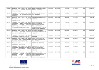Ευρωπαϊκή Ένωση
Κωδ. Απόφασης:3814 Σελίδα 193
Ευρωπαϊκό Ταμείο Περιφερειακής Ανάπτυξης (ΕΤΠΑ)
5020946 Αναβάθμιση πολύ μικρών και μικρών
Επιχειρήσεων - MARNET ΑΝΩΝΥΜΗ
ΤΕΧΝΙΚΗ ΕΤΑΙΡΕΙΑ
MARNET ΑΝΩΝΥΜΗ ΤΕΧΝΙΚΗ
ΕΤΑΙΡΕΙΑ - 094496627
11/02/2016 28/11/2019 71.202,64 71.202,63 0,00 142.405,27
5021132 Αναβάθμιση πολύ μικρών και μικρών
Επιχειρήσεων - Μ. ΘΕΟΦΑΝΟΠΟΥΛΟΣ
KAI ΣΙΑ Ο.Ε.
Μ. ΘΕΟΦΑΝΟΠΟΥΛΟΣ & ΣΙΑ
Ο.Ε. - 800544890
11/02/2016 28/11/2019 44.083,60 44.083,59 0,00 88.167,19
5021135 Αναβάθμιση πολύ μικρών και μικρών
Επιχειρήσεων - ΕΥΘΥΜΙΟΣ
ΚΟΚΚΙΝΟΠΟΥΛΟΣ
ΕΥΘΥΜΙΟΣ ΚΟΚΚΙΝΟΠΟΥΛΟΣ -
118554296
11/02/2016 28/11/2019 36.673,94 36.673,94 0,00 73.347,88
5021137 Αναβάθμιση πολύ μικρών και μικρών
Επιχειρήσεων - MOBILE TECHNOLOGY
ΑΝΩΝΥΜΟΣ ΕΤΑΙΡΕΙΑ ΕΜΠΟΡΙΑΣ
ΣΥΣΤΗΜΑΤΩΝ ΛΟΓΙΣΜΙΚΟΥ ΚΑΙ
ΠΡΟΗΓΜΕΝΗΣ ΤΕΧΝΟΛΟΓΙΑΣ - ΠΑΡΑΓ
MOBILE TECHNOLOGY ΑΝ ΕΤ
ΕΜΠΟΡ ΣΥΣΤΗΜΑΤΩΝ
ΛΟΓΙΣΜΙΚΟΥ ΚΑΙ ΠΡΟΗΓΜ
ΤΕΧΝΟΛΟΓΙΑΣ ΠΑΡΑΓ
ΛΟΓΙΣΜΙΚΟΥ ΠΑΡΟΧ ΥΠΗΡ ΚΑΙ
ΣΥΜΜΕΤΟΧΩΝ - 999608046
11/02/2016 28/11/2019 77.631,65 77.631,64 0,00 155.263,29
5021139 Αναβάθμιση πολύ μικρών και μικρών
Επιχειρήσεων - ECOPAPER ΕΜΠΟΡΙΚΗ
ΔΙΑΦΗΜΙΣΤΙΚΗ ΕΠΕ ΚΑΙ ΣΙΑ ΕΕ
ECOPAPER ΕΜΠΟΡΙΚΗ
ΔΙΑΦΗΜΙΣΤΙΚΗ ΕΠΕ ΚΑΙ ΣΙΑ ΕΕ
- 099870370
11/02/2016 28/11/2019 100.000,00 100.000,00 0,00 200.000,00
5021142 Αναβάθμιση πολύ μικρών και μικρών
Επιχειρήσεων - ΝΤΑΪΦΩΤΗΣ ΧΡΗΣΤΟΣ
ΝΤΑΙΦΩΤΗΣ ΧΡΗΣΤΟΣ -
068468608
11/02/2016 28/11/2019 19.132,15 19.132,15 0,00 38.264,30
5021145 Αναβάθμιση πολύ μικρών και μικρών
Επιχειρήσεων - PLAN A ΤΗΛΕΟΠΤΙΚΕΣ ΚΑΙ
ΕΚΔΟΤΙΚΕΣ ΕΠΙΧΕΙΡΗΣΕΙΣ Μ ΙΚΕ
PLAN A ΤΗΛΕΟΠΤΙΚΕΣ ΚΑΙ
ΕΚΔΟΤΙΚΕΣ ΕΠΙΧΕΙΡΗΣΕΙΣ Μ
ΙΚΕ - 800589625
11/02/2016 28/11/2019 100.000,00 100.000,00 0,00 200.000,00
5021147 Αναβάθμιση πολύ μικρών και μικρών
Επιχειρήσεων - ΒΡΕΤΤΟΣ ΟΕ
ΒΡΕΤΤΟΣ ΟΕ - 800507507 11/02/2016 28/11/2019 45.543,50 45.543,50 0,00 91.087,00
5021151 Αναβάθμιση πολύ μικρών και μικρών
Επιχειρήσεων - ΑΠΕΙΚΟΝΙΣΤΙΚΗ ΧΑΛΑΤΣΗ
ΙΔΙΩΤΙΚΟ ΠΟΛΥΙΑΤΡΕΙΟ ΙΑΤΡΙΚΗ
ΑΝΩΝΥΜΗ ΕΤΑΙΡΕΙΑ
ΑΠΕΙΚΟΝΙΣΤΙΚΗ ΧΑΛΑΤΣΗ
ΙΔΙΩΤΙΚΟ ΠΟΛΥΙΑΤΡΕΙΟ
ΙΑΤΡΙΚΗ ΑΝΩΝΥΜΗ ΕΤΑΙΡΕΙΑ -
094336700
11/02/2016 28/11/2019 49.990,00 49.990,00 0,00 99.980,00
5021154 Αναβάθμιση πολύ μικρών και μικρών
Επιχειρήσεων - CAMION ΤΣΟΛΑΚΙΔΗΣ
ΑΝΩΝΥΜΗ ΕΤΑΙΡΙΑ ΕΙΣΑΓΩΓΗΣ
ΕΞΑΓΩΓΗΣ ΚΑΙ ΕΜΠΟΡΙΑΣ
ΑΝΤΑΛΛΑΚΤΙΚΩΝ ΑΥΤΟΚΙΝΗΤΩΝ
CAMION ΤΣΟΛΑΚΙΔΗΣ
ΑΝΩΝΥΜΗ ΕΤΑΙΡΙΑ ΕΙΣΑΓΩΓΗΣ
ΕΞΑΓΩΓΗΣ ΚΑΙ ΕΜΠΟΡΙΑΣ
ΑΝΤΑΛΛΑΚΤΙΚΩΝ
ΑΥΤΟΚΙΝΗΤΩΝ - 999846560
11/02/2016 28/11/2019 68.365,00 68.365,00 0,00 136.730,00
ΑΔΑ: 7ΝΝ0465ΧΙ8-Ρ0Γ
 