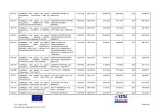Ευρωπαϊκή Ένωση
Κωδ. Απόφασης:3814 Σελίδα 194
Ευρωπαϊκό Ταμείο Περιφερειακής Ανάπτυξης (ΕΤΠΑ)
5021155 Αναβάθμιση πολύ μικρών και μικρών
Επιχειρήσεων - ΤΟΥΡΟΥΣΗΣ Ι. ΚΑΙ ΣΙΑ
Ε.Ε.
ΤΟΥΡΟΥΣΗΣ Ι ΚΑΙ ΣΙΑ ΕΕ -
997573519
11/02/2016 28/11/2019 100.000,00 100.000,00 0,00 200.000,00
5021157 Αναβάθμιση πολύ μικρών και μικρών
Επιχειρήσεων - ΖΑΦΕΙΡΑΚΗΣ FOOD
SERVICES ΑΝΩΝΥΜΗ ΕΤΑΙΡΕΙΑ
ΖΑΦΕΙΡΑΚΗΣ FOOD SERVICES
ΑΝΩΝΥΜΗ ΕΤΑΙΡΕΙΑ -
800640632
11/02/2016 28/11/2019 50.116,50 50.116,50 0,00 100.233,00
5021159 Αναβάθμιση πολύ μικρών και μικρών
Επιχειρήσεων - ΑΣΟΣΙΕΙΤΣ ΙΝ ΜΠΙΖΝΕΣ
ΟΕ
ΘΕΟΔΩΡΟΠΟΥΛΟΣ Χ
ΓΟΥΡΓΑΡΗΣ Γ ΟΕ - 999381007
11/02/2016 28/11/2019 30.075,00 30.075,00 0,00 60.150,00
5021161 Αναβάθμιση πολύ μικρών και μικρών
Επιχειρήσεων - ΙΩΑΝΝΗΣ ΛΑΠΠΑΣ
ΕΤΑΙΡΕΙΑ ΠΕΡΙΩΡΙΣΜΕΝΗΣ ΕΥΘΥΝΗΣ
ΙΩΑΝΝΗΣ ΛΑΠΠΑΣ ΕΤΑΙΡΕΙΑ
ΠΕΡΙΩΡΙΣΜΕΝΗΣ ΕΥΘΥΝΗΣ -
095522764
11/02/2016 28/11/2019 100.000,00 100.000,00 0,00 200.000,00
5021163 Αναβάθμιση πολύ μικρών και μικρών
Επιχειρήσεων - AMBIO ΣΥΜΒΟΥΛΟΙ
ΟΛΟΚΛΗΡΩΜΕΝΟΥ ΣΧΕΔΙΑΣΜΟΥ
ΒΙΩΣΙΜΗΣ ΑΝΑΠΤΥΞΗΣ ΤΕΧΝΙΚΩΝ ΚΑΙ
ΟΙΚΟΝΟΜΙΚΩΝ ΜΕΛΕΤΩΝ KAI ΜΕ
AMBIO ΣΥΜΒΟΥΛΟΙ
ΟΛΟΚΛΗΡΩΜΕΝΟΥ
ΣΧΕΔΙΑΣΜΟΥ ΒΙΩΣΙΜΗΣ
ΑΝΑΠΤΥΞΗΣ ΤΕΧΝΙΚΩΝ ΚΑΙ
ΟΙΚΟΝΟΜΙΚΩΝ ΜΕΛΕΤΩΝ ΚΑΙ
ΜΕΛΕΤΩΝ ΣΥΣΤΗΜΑΤΩΝ ΠΛΗΡ
- 999078528
11/02/2016 28/11/2019 54.396,65 54.396,65 0,00 108.793,30
5021165 Αναβάθμιση πολύ μικρών και μικρών
Επιχειρήσεων - NABIKON ΑΝΩΝΥΜΗ
ΕΤΑΙΡΙΑ ΝΑΥΤΙΛΙΑΚΗ - ΜΕΤΑΦΟΡΙΚΗ
NABIKON ΑΝΩΝΥΜΗ ΕΤΑΙΡΙΑ
ΝΑΥΤΙΛΙΑΚΗ - ΜΕΤΑΦΟΡΙΚΗ -
999772541
11/02/2016 28/11/2019 46.437,27 46.437,27 0,00 92.874,54
5021228 Αναβάθμιση πολύ μικρών και μικρών
Επιχειρήσεων - ΔΙΑΜΑΝΤΗΣ ΦΙΛΙΠΠΟΣ
ΔΙΑΜΑΝΤΗΣ ΦΙΛΙΠΠΟΣ πατρ.
ΑΘΑΝΑΣΙΟΣ - 106685717
11/02/2016 28/11/2019 31.566,08 31.566,08 0,00 63.132,16
5021230 Αναβάθμιση πολύ μικρών και μικρών
Επιχειρήσεων - Think Plus Ο.Ε
Think Plus Ο.Ε - 800335902 11/02/2016 28/11/2019 31.019,99 31.019,98 0,00 62.039,97
5021231 Αναβάθμιση πολύ μικρών και μικρών
Επιχειρήσεων - CLICK SOLUTIONS
HELLAS Μ.Ι.Κ.Ε.
CLICK SOLUTIONS HELLAS M I
K E - 800538938
11/02/2016 28/11/2019 44.996,44 44.996,43 0,00 89.992,87
5021233 Αναβάθμιση πολύ μικρών και μικρών
Επιχειρήσεων - Σ.ΧΑΡΙΤΑΚΗΣ ΚΑΙ ΣΙΑ ΕΕ
Σ ΧΑΡΙΤΑΚΗΣ ΚΑΙ ΣΙΑ ΕΕ -
998605034
11/02/2016 28/11/2019 98.535,00 98.535,00 0,00 197.070,00
5021235 Αναβάθμιση πολύ μικρών και μικρών
Επιχειρήσεων - ΦΩΤΙΟΥ ΑΝΑΣΤΑΣΙΟΣ
ΦΩΤΙΟΥ ΑΝΑΣΤΑΣΙΟΣ πατρ.
ΗΛΙΑΣ - 063162599
11/02/2016 28/11/2019 47.240,53 47.240,53 0,00 94.481,06
5021237 Αναβάθμιση πολύ μικρών και μικρών ΣΠΥΡΙΔΩΝ ΠΟΛΛΑΤΟΣ - 11/02/2016 28/11/2019 36.674,97 36.674,96 0,00 73.349,93
ΑΔΑ: 7ΝΝ0465ΧΙ8-Ρ0Γ
 