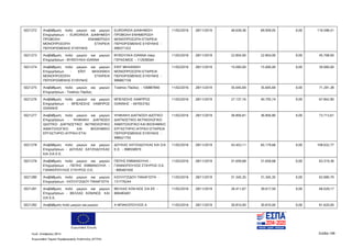 Ευρωπαϊκή Ένωση
Κωδ. Απόφασης:3814 Σελίδα 198
Ευρωπαϊκό Ταμείο Περιφερειακής Ανάπτυξης (ΕΤΠΑ)
5021272 Αναβάθμιση πολύ μικρών και μικρών
Επιχειρήσεων - EUROIRIDA ΔΙΑΦΗΜΙΣΗ
ΠΡΟΒΟΛΗ ΕΝΗΜΕΡΩΣΗ
ΜΟΝΟΠΡΟΣΩΠΗ ΕΤΑΙΡΕΙΑ
ΠΕΡΙΟΡΙΣΜΕΝΗΣ ΕΥΘΥΝΗΣ
EUROIRIDA ΔΙΑΦΗΜΙΣΗ
ΠΡΟΒΟΛΗ ΕΝΗΜΕΡΩΣΗ
ΜΟΝΟΠΡΟΣΩΠΗ ΕΤΑΙΡΕΙΑ
ΠΕΡΙΟΡΙΣΜΕΝΗΣ ΕΥΘΥΝΗΣ -
099371322
11/02/2016 28/11/2019 46.639,36 69.959,05 0,00 116.598,41
5021273 Αναβάθμιση πολύ μικρών και μικρών
Επιχειρήσεων - ΒΥΘΟΥΛΚΑ ΙΩΑΝΝΑ
ΒΥΘΟΥΛΚΑ ΙΩΑΝΝΑ πατρ.
ΓΕΡΑΣΙΜΟΣ - 112936564
11/02/2016 28/11/2019 22.854,00 22.854,00 0,00 45.708,00
5021274 Αναβάθμιση πολύ μικρών και μικρών
Επιχειρήσεων - ΕΪΝΤ ΜΗΧΑΝΙΚΗ
ΜΟΝΟΠΡΟΣΩΠΗ ΕΤΑΙΡΕΙΑ
ΠΕΡΙΟΡΙΣΜΕΝΗΣ ΕΥΘΥΝΗΣ
ΕΙΝΤ ΜΗΧΑΝΙΚΗ
ΜΟΝΟΠΡΟΣΩΠΗ ΕΤΑΙΡΕΙΑ
ΠΕΡΙΟΡΙΣΜΕΝΗΣ ΕΥΘΥΝΗΣ -
999967159
11/02/2016 28/11/2019 15.000,00 15.000,00 0,00 30.000,00
5021275 Αναβάθμιση πολύ μικρών και μικρών
Επιχειρήσεων - Τσιάπος Παύλος
Τσιάπος Παύλος - 100887840 11/02/2016 28/11/2019 35.645,69 35.645,69 0,00 71.291,38
5021276 Αναβάθμιση πολύ μικρών και μικρών
Επιχειρήσεων - ΜΠΕΛΕΣΗΣ ΛΑΜΠΡΟΣ
ΙΩΑΝΝΗΣ
ΜΠΕΛΕΣΗΣ ΛΑΜΠΡΟΣ
ΙΩΑΝΝΗΣ - 047053162
11/02/2016 28/11/2019 27.137,16 40.705,74 0,00 67.842,90
5021277 Αναβάθμιση πολύ μικρών και μικρών
Επιχειρήσεων - ΨΗΦΙΑΚΗ ΔΙΑΓΝΩΣΗ
ΙΔΙΩΤΙΚΟ ΔΙΑΓΝΩΣΤΙΚΟ ΑΚΤΙΝΟΛΟΓΙΚΟ
ΑΙΜΑΤΟΛΟΓΙΚΟ ΚΑΙ ΒΙΟΧΗΜΙΚΟ
ΕΡΓΑΣΤΗΡΙΟ ΙΑΤΡΙΚΗ ΕΤΑΙ
ΨΗΦΙΑΚΗ ΔΙΑΓΝΩΣΗ ΙΔΙΩΤΙΚΟ
ΔΙΑΓΝΩΣΤΙΚΟ ΑΚΤΙΝΟΛΟΓΙΚΟ
ΑΙΜΑΤΟΛΟΓΙΚΟ ΚΑΙ ΒΙΟΧΗΜΙΚΟ
ΕΡΓΑΣΤΗΡΙΟ ΙΑΤΡΙΚΗ ΕΤΑΙΡΕΙΑ
ΠΕΡΙΟΡΙΣΜΕΝΗΣ ΕΥΘΥΝΗΣ -
998421755
11/02/2016 28/11/2019 36.856,81 36.856,80 0,00 73.713,61
5021278 Αναβάθμιση πολύ μικρών και μικρών
Επιχειρήσεων - ΔΟΥΚΑΣ ΧΑΤΖΗΔΟΥΚΑΣ
ΚΑΙ ΣΙΑ Ε.Ε.
ΔΟΥΚΑΣ ΧΑΤΖΗΔΟΥΚΑΣ ΚΑΙ ΣΙΑ
Ε.Ε. - 998558970
11/02/2016 28/11/2019 43.453,11 65.179,66 0,00 108.632,77
5021279 Αναβάθμιση πολύ μικρών και μικρών
Επιχειρήσεων - ΠΕΠΗΣ ΕΜΜΑΝΟΥΗΛ -
ΓΙΑΝΝΟΠΟΥΛΟΣ ΣΤΑΥΡΟΣ Ο.Ε.
ΠΕΠΗΣ ΕΜΜΑΝΟΥΗΛ -
ΓΙΑΝΝΟΠΟΥΛΟΣ ΣΤΑΥΡΟΣ Ο.Ε.
- 800467450
11/02/2016 28/11/2019 31.659,68 31.659,68 0,00 63.319,36
5021280 Αναβάθμιση πολύ μικρών και μικρών
Επιχειρήσεων - ΚΙΟΥΛΤΖΙΔΟΥ ΠΑΝΑΓΙΩΤΑ
ΚΙΟΥΛΤΖΙΔΟΥ ΠΑΝΑΓΙΩΤΑ -
131776244
11/02/2016 28/11/2019 31.345,35 31.345,35 0,00 62.690,70
5021281 Αναβάθμιση πολύ μικρών και μικρών
Επιχειρήσεων - ΒΕΛΛΑΣ ΚΩΝ/ΝΟΣ KAI
ΣΙΑ Ε.Ε.
ΒΕΛΛΑΣ ΚΩΝ ΝΟΣ ΣΙΑ ΕΕ -
800483401
11/02/2016 28/11/2019 26.411,67 39.617,50 0,00 66.029,17
5021282 Αναβάθμιση πολύ μικρών και μικρών Α ΜΠΑΚΟΠΟΥΛΟΣ Α 11/02/2016 28/11/2019 30.810,00 30.810,00 0,00 61.620,00
ΑΔΑ: 7ΝΝ0465ΧΙ8-Ρ0Γ
 
