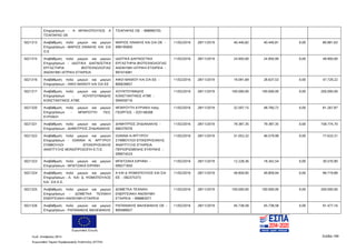 Ευρωπαϊκή Ένωση
Κωδ. Απόφασης:3814 Σελίδα 199
Ευρωπαϊκό Ταμείο Περιφερειακής Ανάπτυξης (ΕΤΠΑ)
Επιχειρήσεων - Α ΜΠΑΚΟΠΟΥΛΟΣ Α
ΤΣΙΑΠΑΡΑΣ ΟΕ
ΤΣΙΑΠΑΡΑΣ ΟΕ - 998990755
5021313 Αναβάθμιση πολύ μικρών και μικρών
Επιχειρήσεων - ΜΑΡΙΟΣ ΛΙΝΑΚΗΣ KAI ΣΙΑ
Ο.Ε
ΜΑΡΙΟΣ ΛΙΝΑΚΗΣ ΚΑΙ ΣΙΑ ΟΕ -
999195850
11/02/2016 28/11/2019 40.440,82 40.440,81 0,00 80.881,63
5021315 Αναβάθμιση πολύ μικρών και μικρών
Επιχειρήσεων - ΙΔΙΩΤΙΚΑ ΔΙΑΓΝΩΣΤΙΚΑ
ΕΡΓΑΣΤΗΡΙΑ ΒΙΟΤΕΧΝΟΛΟΓΙΑΣ
ΑΝΩΝΥΜΗ ΙΑΤΡΙΚΗ ΕΤΑΙΡΕΙΑ
ΙΔΙΩΤΙΚΑ ΔΙΑΓΝΩΣΤΙΚΑ
ΕΡΓΑΣΤΗΡΙΑ ΒΙΟΤΕΧΝΟΛΟΓΙΑΣ
ΑΝΩΝΥΜΗ ΙΑΤΡΙΚΗ ΕΤΑΙΡΕΙΑ -
997474081
11/02/2016 28/11/2019 24.950,00 24.950,00 0,00 49.900,00
5021316 Αναβάθμιση πολύ μικρών και μικρών
Επιχειρήσεων - ΑΦΟΙ ΜΑΘΙΟΥ ΚΑΙ ΣΙΑ ΕΕ
ΑΦΟΙ ΜΑΘΙΟΥ ΚΑΙ ΣΙΑ ΕΕ -
800639657
11/02/2016 28/11/2019 19.091,69 28.637,53 0,00 47.729,22
5021317 Αναβάθμιση πολύ μικρών και μικρών
Επιχειρήσεων - ΧΟΥΝΤΟΥΜΑΔΗΣ
ΚΩΝΣΤΑΝΤΙΝΟΣ ΑΤΒΕ
ΧΟΥΝΤΟΥΜΑΔΗΣ
ΚΩΝΣΤΑΝΤΙΝΟΣ ΑΤΒΕ -
094059716
11/02/2016 28/11/2019 100.000,00 100.000,00 0,00 200.000,00
5021320 Αναβάθμιση πολύ μικρών και μικρών
Επιχειρήσεων - ΜΠΑΡΟΥΤΗ ΓΕΩ.
ΚΥΡΙΑΚΗ
ΜΠΑΡΟΥΤΗ ΚΥΡΙΑΚΗ πατρ.
ΓΕΩΡΓΙΟΣ - 025148268
11/02/2016 28/11/2019 32.507,15 48.760,72 0,00 81.267,87
5021321 Αναβάθμιση πολύ μικρών και μικρών
Επιχειρήσεων - ΔΗΜΗΤΡΙΟΣ ΖΗΔΙΑΝΑΚΗΣ
ΔΗΜΗΤΡΙΟΣ ΖΗΔΙΑΝΑΚΗΣ -
066379376
11/02/2016 28/11/2019 79.387,35 79.387,35 0,00 158.774,70
5021322 Αναβάθμιση πολύ μικρών και μικρών
Επιχειρήσεων - ΙΩΑΝΝΑ Ν. ΑΡΓΥΡΟΥ
ΣΥΜΒΟΥΛΟΙ ΕΠΙΧΕΙΡΗΣΙΑΚΗΣ
ΑΝΑΠΤΥΞΗΣ ΜΟΝΟΠΡΟΣΩΠΗ Ε.Π.Ε.
ΙΩΑΝΝΑ Ν ΑΡΓΥΡΟΥ
ΣΥΜΒΟΥΛΟΙ ΕΠΙΧΕΙΡΗΣΙΑΚΗΣ
ΑΝΑΠΤΥΞΗΣ ΕΤΑΙΡΕΙΑ
ΠΕΡΙΟΡΙΣΜΕΝΗΣ ΕΥΘΥΝΗΣ -
099074524
11/02/2016 28/11/2019 31.053,32 46.579,99 0,00 77.633,31
5021323 Αναβάθμιση πολύ μικρών και μικρών
Επιχειρήσεων - ΜΠΑΤΖΑΚΑ ΕΙΡΗΝΗ
ΜΠΑΤΖΑΚΑ ΕΙΡΗΝΗ -
069271650
11/02/2016 28/11/2019 12.228,36 18.342,54 0,00 30.570,90
5021324 Αναβάθμιση πολύ μικρών και μικρών
Επιχειρήσεων - Α. KAI Δ. ΨΩΜΟΠΟΥΛΟΣ
KAI ΣΙΑ Ε.Ε.
Α ΚΑΙ Δ ΨΩΜΟΠΟΥΛΟΣ ΚΑΙ ΣΙΑ
ΕΕ - 092375373
11/02/2016 28/11/2019 49.859,95 49.859,94 0,00 99.719,89
5021325 Αναβάθμιση πολύ μικρών και μικρών
Επιχειρήσεων - ΔΟΜΕΤΚΑ ΤΕΧΝΙΚΗ
ΕΝΕΡΓΕΙΑΚΗ ΑΝΩΝΥΜΗ ΕΤΑΙΡΕΙΑ
ΔΟΜΕΤΚΑ ΤΕΧΝΙΚΗ
ΕΝΕΡΓΕΙΑΚΗ ΑΝΩΝΥΜΗ
ΕΤΑΙΡΕΙΑ - 998883071
11/02/2016 28/11/2019 100.000,00 100.000,00 0,00 200.000,00
5021326 Αναβάθμιση πολύ μικρών και μικρών
Επιχειρήσεων - ΡΑΠΑΝΑΚΗΣ ΜΑΛΕΦΑΚΗΣ
ΡΑΠΑΝΑΚΗΣ ΜΑΛΕΦΑΚΗΣ ΟΕ -
800489927
11/02/2016 28/11/2019 45.738,58 45.738,58 0,00 91.477,16
ΑΔΑ: 7ΝΝ0465ΧΙ8-Ρ0Γ
 