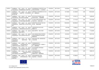 Ευρωπαϊκή Ένωση
Κωδ. Απόφασης:3814 Σελίδα 20
Ευρωπαϊκό Ταμείο Περιφερειακής Ανάπτυξης (ΕΤΠΑ)
5019512 Αναβάθμιση πολύ μικρών και μικρών
Επιχειρήσεων - ΚΑΡΑΜΑΝΙΔΗΣ ΓΕΩΡΓΙΟΣ
ΚΑΡΑΜΑΝΙΔΗΣ ΓΕΩΡΓΙΟΣ πατρ.
ΚΩΝΣΤΑΝΤΙΝΟΣ - 117270310
11/02/2016 28/11/2019 43.500,00 43.500,00 0,00 87.000,00
5019513 Αναβάθμιση πολύ μικρών και μικρών
Επιχειρήσεων - ΛΑΜΠΡΟΣ ΤΣΟΥΜΑΝΗΣ
ΚΑΙ ΣΙΑ ΟΕ
ΛΑΜΠΡΟΣ ΤΣΟΥΜΑΝΗΣ ΚΑΙ ΣΙΑ
ΟΕ - 999858232
11/02/2016 28/11/2019 53.160,00 53.160,00 0,00 106.320,00
5019514 Αναβάθμιση πολύ μικρών και μικρών
Επιχειρήσεων - ΣΕΓΓΟΥΝΗ ΕΥΑΝΘΙΑ
ΣΕΓΓΟΥΝΗ ΕΥΑΝΘΙΑ πατρ.
ΑΠΟΣΤΟΛΟΣ - 138382669
11/02/2016 28/11/2019 27.501,75 27.501,75 0,00 55.003,50
5019515 Αναβάθμιση πολύ μικρών και μικρών
Επιχειρήσεων - ΛΥΤΡΑΣ ΚΩΝΣΤΑΝΤΙΝΟΣ
ΛΥΤΡΑΣ ΚΩΝΣΤΑΝΤΙΝΟΣ πατρ.
ΓΕΩΡΓΙΟΣ - 146371643
11/02/2016 28/11/2019 8.076,80 12.115,20 0,00 20.192,00
5019516 Αναβάθμιση πολύ μικρών και μικρών
Επιχειρήσεων - ΔΗΜΗΤΡΙΟΣ ΠΕΤΣΟΥΛΑΣ
IKE
ΔΗΜΗΤΡΙΟΣ ΠΕΤΣΟΥΛΑΣ ΚΑΙ
ΣΙΑ EΕ - 999529590
11/02/2016 28/11/2019 100.000,00 100.000,00 0,00 200.000,00
5019517 Αναβάθμιση πολύ μικρών και μικρών
Επιχειρήσεων - Α. ΒΡΟΝΤΕΛΗ ΚΑΙ ΣΙΑ Ε.Ε.
Α ΒΡΟΝΤΕΛΗ ΚΑΙ ΣΙΑ ΕΕ -
998891372
11/02/2016 28/11/2019 9.297,68 13.946,52 0,00 23.244,20
5019518 Αναβάθμιση πολύ μικρών και μικρών
Επιχειρήσεων - ΔΕΔΑ ΜΑΡΙΑ
ΔΕΔΑ ΜΑΡΙΑ - 055114817 11/02/2016 28/11/2019 35.618,45 35.618,45 0,00 71.236,90
5019519 Αναβάθμιση πολύ μικρών και μικρών
Επιχειρήσεων - ΚΛΙΚ ΚΟΝΖΑΛΤΑΝΤΣ ΕΕ
ΚΛΙΚ ΚΟΝΖΑΛΤΑΝΣ ΕΤΑΙΡΕΙΑ
ΠΕΡΙΟΡΙΣΜΕΝΗΣ ΕΥΘΥΝΗΣ -
999040354
11/02/2016 28/11/2019 33.383,50 33.383,50 0,00 66.767,00
5019520 Αναβάθμιση πολύ μικρών και μικρών
Επιχειρήσεων - ΦΟΝΤΑΡΑΣ ΜΙΧ.
ΑΘΑΝΑΣΙΟΣ
ΦΟΝΤΑΡΑΣ ΜΙΧ. ΑΘΑΝΑΣΙΟΣ -
125347039
11/02/2016 28/11/2019 69.649,81 69.649,80 0,00 139.299,61
5019521 Αναβάθμιση πολύ μικρών και μικρών
Επιχειρήσεων - ΠΑΠΑΘΑΝΑΣΙΟΥ Ι -
ΛΑΜΠΡΟΠΟΥΛΟΣ Ι-ΤΖΙΜΑΣ Π Ο.Ε
ΠΑΠΑΘΑΝΑΣΙΟΥ Ι
ΛΑΜΠΡΟΠΟΥΛΟΣ Ι ΤΖΙΜΑΣ Π
ΟΕ - 998690642
11/02/2016 28/11/2019 53.976,00 80.964,00 0,00 134.940,00
5019522 Αναβάθμιση πολύ μικρών και μικρών
Επιχειρήσεων - ΧΑΤΖΗΔΗΜΟΣ ΚΡΕΩΝΑΣ
ΧΑΤΖΗΔΗΜΟΣ ΚΡΕΩΝΑΣ -
074573530
11/02/2016 28/11/2019 24.893,43 24.893,42 0,00 49.786,85
5019523 Αναβάθμιση πολύ μικρών και μικρών
Επιχειρήσεων - ΣΗΜΑΔΟΠΟΥΛΟΣ
ΑΛΕΞΑΝΔΡΟΣ ΤΟΥ ΔΗΜΗΤΡΙΟΥ
ΣΗΜΑΔΟΠΟΥΛΟΣ
ΑΛΕΞΑΝΔΡΟΣ πατρ.
ΔΗΜΗΤΡΙΟΣ - 062839530
11/02/2016 28/11/2019 48.481,09 48.481,09 0,00 96.962,18
5019524 Αναβάθμιση πολύ μικρών και μικρών
Επιχειρήσεων - ΧΑΡΑΛΑΜΠΙΔΗΣ ΚΩΝ.
ΑΝΔΡΕΑΣ
ΧΑΡΑΛΑΜΠΙΔΗΣ ΚΩΝ.
ΑΝΔΡΕΑΣ - 072553271
11/02/2016 28/11/2019 47.606,60 47.606,60 0,00 95.213,20
ΑΔΑ: 7ΝΝ0465ΧΙ8-Ρ0Γ
 