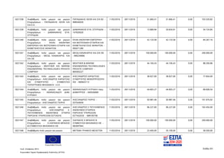 Ευρωπαϊκή Ένωση
Κωδ. Απόφασης:3814 Σελίδα 201
Ευρωπαϊκό Ταμείο Περιφερειακής Ανάπτυξης (ΕΤΠΑ)
5021338 Αναβάθμιση πολύ μικρών και μικρών
Επιχειρήσεων - ΠΑΠΑΔΑΚΗΣ ΛΕΩΝ ΚΑΙ
ΣΙΑ Ε.Ε.
ΠΑΠΑΔΑΚΗΣ ΛΕΩΝ ΚΑΙ ΣΙΑ ΕΕ -
998546029
11/02/2016 28/11/2019 51.660,41 51.660,41 0,00 103.320,82
5021339 Αναβάθμιση πολύ μικρών και μικρών
Επιχειρήσεων - ΔΑΜΙΑΝΑΚΗΣ ΕΥΑ.
ΣΠΥΡΙΔΩΝ
ΔΑΜΙΑΝΑΚΗΣ ΕΥΑ. ΣΠΥΡΙΔΩΝ -
147920020
11/02/2016 28/11/2019 13.889,94 20.834,91 0,00 34.724,85
5021340 Αναβάθμιση πολύ μικρών και μικρών
Επιχειρήσεων - ΕΚΑΝ ΑΝΩΝΥΜΗ
ΕΜΠΟΡΙΚΗ ΚΑΙ ΒΙΟΤΕΧΝΙΚΗ ΕΤΑΙΡΙΑ ΚΑΙ
ΕΚΜΕΤΑΛΕΥΣΗΣ ΑΚΙΝΗΤΩΝ
ΕΚΑΝ ΑΝΩΝΥΜΗ ΕΜΠΟΡΙΚΗ
ΚΑΙ ΒΙΟΤΕΧΝΙΚΗ ΕΤΑΙΡΕΙΑ ΚΑΙ
ΕΚΜΕΤΑΛΛΕΥΣΗΣ ΑΚΙΝΗΤΩΝ -
095071280
11/02/2016 28/11/2019 42.133,58 42.133,58 0,00 84.267,16
5021341 Αναβάθμιση πολύ μικρών και μικρών
Επιχειρήσεων - ΘΕΟΔ. ΚΑΝΑΚΑΡΗΣ KAI
ΣΙΑ ΟΕ
ΘΕΟΔ ΚΑΝΑΚΑΡΗΣ ΚΑΙ ΣΙΑ ΟΕ
- 999239906
11/02/2016 28/11/2019 100.000,00 100.000,00 0,00 200.000,00
5021342 Αναβάθμιση πολύ μικρών και μικρών
Επιχειρήσεων - WEATHER KAI MARINE
ENGINEERING TECHNOLOGIES PRIVATE
COMPANY
WEATHER & MARINE
ENGINEERING TECHNOLOGIES
PRIVATE COMPANY -
800583227
11/02/2016 28/11/2019 44.100,43 44.100,43 0,00 88.200,86
5021343 Αναβάθμιση πολύ μικρών και μικρών
Επιχειρήσεων - ΑΛΕΞΑΝΔΡΟΣ ΚΑΡΔΙΤΣΑΣ
ΚΑΙ ΣΥΝΕΡΓΑΤΕΣ - ΣΥΜΒΟΥΛΟΙ
ΤΟΠΟΓΡΑΦΟΙ ΜΗΧΑΝΙΚΟΙ Ι.Κ.Ε.
ΑΛΕΞΑΝΔΡΟΣ ΚΑΡΔΙΤΣΑΣ
ΣΥΝΕΡΓΑΤΕΣ ΜΟΝΟΠΡΟΣΩΠΗ
ΙΚΕ - 800643112
11/02/2016 28/11/2019 38.927,00 38.927,00 0,00 77.854,00
5021344 Αναβάθμιση πολύ μικρών και μικρών
Επιχειρήσεων - ΑΘΑΝΑΣΙΑΔΟΥ ΔΗΜ.
ΚΥΡΙΑΚΗ
ΑΘΑΝΑΣΙΑΔΟΥ ΚΥΡΙΑΚΗ πατρ.
ΔΗΜΗΤΡΙΟΣ - 040556069
11/02/2016 28/11/2019 44.803,27 44.803,27 0,00 89.606,54
5021345 Αναβάθμιση πολύ μικρών και μικρών
Επιχειρήσεων - ΑΛΕΞΑΝΔΡΟΣ ΓΚΙΡΗΣ
ΑΛΕΞΑΝΔΡΟΣ ΓΚΙΡΗΣ -
037544059
11/02/2016 28/11/2019 50.987,46 50.987,46 0,00 101.974,92
5021346 Αναβάθμιση πολύ μικρών και μικρών
Επιχειρήσεων - ΑΛΕΞΑΝΔΡΟΣ Σ.
ΠΟΥΛΗΜΕΝΟΣ ΑΝΩΝΥΜΟΣ ΕΤΑΙΡΙΑ
ΠΑΡΟΧΗΣ ΥΠΗΡΕΣΙΩΝ ΕΣΤΙΑΣΗΣ
ΑΛΕΞΑΝΔΡΟΣ Σ ΠΟΥΛΗΜΕΝΟΣ
ΑΝΩΝΥΜΟΣ ΕΤΑΙΡΕΙΑ
ΠΑΡΟΧΗΣ ΥΠΗΡΕΣΙΩΝ
ΕΣΤΙΑΣΕΩΣ - 998105758
11/02/2016 28/11/2019 96.227,00 96.227,00 0,00 192.454,00
5021347 Αναβάθμιση πολύ μικρών και μικρών
Επιχειρήσεων - Χ.ΛΙΑΠΑΚΗΣ-ΜΠΑΛΗΣ
Β.ΣΥΜΒΟΥΛΟΙ ΜΗΧΑΝΙΚΟΙ ΟΕ
ΛΙΑΠΑΚΗΣ Χ ΜΠΑΛΗΣ Β
ΣΥΜΒΟΥΛΟΙ ΜΗΧΑΝΙΚΟΙ ΟΕ -
082697944
11/02/2016 28/11/2019 100.000,00 100.000,00 0,00 200.000,00
5021348 Αναβάθμιση πολύ μικρών και μικρών ΜΕΤΕΒΑ ΓΡΑΦΕΙΟ ΜΕΛΕΤΩΝ 11/02/2016 28/11/2019 23.400,00 35.100,00 0,00 58.500,00
ΑΔΑ: 7ΝΝ0465ΧΙ8-Ρ0Γ
 