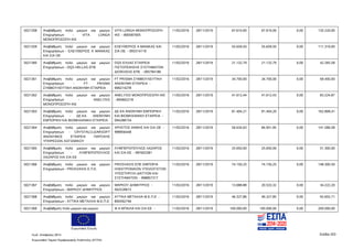 Ευρωπαϊκή Ένωση
Κωδ. Απόφασης:3814 Σελίδα 203
Ευρωπαϊκό Ταμείο Περιφερειακής Ανάπτυξης (ΕΤΠΑ)
5021358 Αναβάθμιση πολύ μικρών και μικρών
Επιχειρήσεων - VITA LONGA
ΜΟΝΟΠΡΟΣΩΠΗ ΙΚΕ
VITA LONGA ΜΟΝΟΠΡΟΣΩΠΗ
ΙΚΕ - 800587005
11/02/2016 28/11/2019 67.610,00 67.610,00 0,00 135.220,00
5021359 Αναβάθμιση πολύ μικρών και μικρών
Επιχειρήσεων - ΕΛΕΥΘΕΡΙΟΣ Α ΜΑΝΙΚΑΣ
ΚΑΙ ΣΙΑ ΟΕ
ΕΛΕΥΘΕΡΙΟΣ Α ΜΑΝΙΚΑΣ ΚΑΙ
ΣΙΑ ΟΕ - 093314119
11/02/2016 28/11/2019 55.659,50 55.659,50 0,00 111.319,00
5021360 Αναβάθμιση πολύ μικρών και μικρών
Επιχειρήσεων - DQS HELLAS ΕΠΕ
DQS ΕΛΛΑΣ ΕΤΑΙΡΕΙΑ
ΠΙΣΤΟΠΟΙΗΣΗΣ ΣΥΣΤΗΜΑΤΩΝ
ΔΙΟΙΚΗΣΗΣ ΕΠΕ - 095784186
11/02/2016 28/11/2019 21.132,79 21.132,79 0,00 42.265,58
5021361 Αναβάθμιση πολύ μικρών και μικρών
Επιχειρήσεων - FT PRISMA
ΣΥΜΒΟΥΛΕΥΤΙΚΗ ΑΝΩΝΥΜΗ ΕΤΑΙΡΕΙΑ
FT PRISMA ΣΥΜΒΟΥΛΕΥΤΙΚΗ
ΑΝΩΝΥΜΗ ΕΤΑΙΡΕΙΑ -
999214278
11/02/2016 28/11/2019 34.700,00 34.700,00 0,00 69.400,00
5021362 Αναβάθμιση πολύ μικρών και μικρών
Επιχειρήσεων - ANELYSIS
ΜΟΝΟΠΡΟΣΩΠΗ ΙΚΕ
ANELYSIS ΜΟΝΟΠΡΟΣΩΠΗ ΙΚΕ
- 800662218
11/02/2016 28/11/2019 41.612,44 41.612,43 0,00 83.224,87
5021363 Αναβάθμιση πολύ μικρών και μικρών
Επιχειρήσεων - ΔΕ.ΚΑ. ΑΝΩΝΥΜΗ
ΕΜΠΟΡΙΚΗ ΚΑΙ ΒΙΟΜΗΧΑΝΙΚΗ ΕΤΑΙΡΕΙΑ
ΔΕ.ΚΑ ΑΝΩΝΥΜΗ ΕΜΠΟΡΙΚΗ
ΚΑΙ ΒΙΟΜΗΧΑΝΙΚΗ ΕΤΑΙΡΕΙΑ -
094288734
11/02/2016 28/11/2019 81.404,21 81.404,20 0,00 162.808,41
5021364 Αναβάθμιση πολύ μικρών και μικρών
Επιχειρήσεων - CRYSTALCLEARSOFT
ΑΝΩΝΥΜΟΣ ΕΤΑΙΡΕΙΑ ΠΑΡΟΧΗΣ
ΥΠΗΡΕΣΙΩΝ ΛΟΓΙΣΜΙΚΟΥ
ΧΡΗΣΤΟΣ ΑΝΘΗΣ ΚΑΙ ΣΙΑ ΟΕ -
998956448
11/02/2016 28/11/2019 56.634,63 84.951,95 0,00 141.586,58
5021365 Αναβάθμιση πολύ μικρών και μικρών
Επιχειρήσεων - ΛΥΜΠΕΡΟΠΟΥΛΟΣ
ΛΑΖΑΡΟΣ ΚΑΙ ΣΙΑ ΕΕ
ΛΥΜΠΕΡΟΠΟΥΛΟΣ ΛΑΖΑΡΟΣ
ΚΑΙ ΣΙΑ ΕΕ - 997603381
11/02/2016 28/11/2019 25.650,00 25.650,00 0,00 51.300,00
5021366 Αναβάθμιση πολύ μικρών και μικρών
Επιχειρήσεων - PROSVASIS Ε.Π.Ε.
PROSVASIS ΕΠΕ ΕΜΠΟΡΙΑ
ΗΛΕΚΤΡΟΝΙΚΩΝ ΥΠΟΛΟΓΙΣΤΩΝ
ΥΠΟΣΤΗΡΙΞΗ ΔΙΚΤΥΩΝ ΚΑΙ
ΣΥΣΤΗΜΑΤΩΝ - 998857317
11/02/2016 28/11/2019 74.150,25 74.150,25 0,00 148.300,50
5021367 Αναβάθμιση πολύ μικρών και μικρών
Επιχειρήσεων - ΜΑΡΚΟΥ ΔΗΜΗΤΡΙΟΣ
ΜΑΡΚΟΥ ΔΗΜΗΤΡΙΟΣ -
062528672
11/02/2016 28/11/2019 13.688,88 20.533,32 0,00 34.222,20
5021368 Αναβάθμιση πολύ μικρών και μικρών
Επιχειρήσεων - ΑΤΤΙΚΑ ΜΕΤΑΛΛΑ Μ.Ε.Π.Ε
ΑΤΤΙΚΑ ΜΕΤΑΛΛΑ Μ.Ε.Π.Ε -
800592746
11/02/2016 28/11/2019 46.327,86 46.327,85 0,00 92.655,71
5021369 Αναβάθμιση πολύ μικρών και μικρών Φ Α ΜΠΑΙΛΑ ΚΑΙ ΣΙΑ ΕΕ - 11/02/2016 28/11/2019 100.000,00 100.000,00 0,00 200.000,00
ΑΔΑ: 7ΝΝ0465ΧΙ8-Ρ0Γ
 