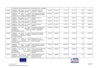 Ευρωπαϊκή Ένωση
Κωδ. Απόφασης:3814 Σελίδα 206
Ευρωπαϊκό Ταμείο Περιφερειακής Ανάπτυξης (ΕΤΠΑ)
ΟΠΤΙΚΟΑΚΟΥΣΤΙΚΕΣ ΕΠΙΧΕΙΡΗΣΕΙΣ ΕΠΕ ΕΠΙΧΕΙΡΗΣΕΙΣ ΕΠΕ - 095354082
5022202 Αναβάθμιση πολύ μικρών και μικρών
Επιχειρήσεων - ΣΤΕΦΑΝΙΔΗΣ ΧΡΗΣΤΟΣ
ΣΤΕΦΑΝΙΔΗΣ ΧΡΗΣΤ πατρ.
ΘΕΟΔΩΡΟΣ - 075504061
11/02/2016 28/11/2019 67.114,19 67.114,19 0,00 134.228,38
5022203 Αναβάθμιση πολύ μικρών και μικρών
Επιχειρήσεων - Λύσεις Γεωχωρικού
Σχεδιασμού Ιδιωτική Κεφαλαιουχική Εταιρεία
Λύσεις Γεωχωρικού Σχεδιασμού
Ιδιωτική Κεφαλαιουχική Εταιρεία -
800496549
11/02/2016 28/11/2019 65.112,21 65.112,20 0,00 130.224,41
5022204 Αναβάθμιση πολύ μικρών και μικρών
Επιχειρήσεων - ΖΗΣΙΜΟΥ ΧΡΥΣΟΥΛΑ
ΖΗΣΙΜΟΥ ΧΡΥΣΟΥΛΑ -
122851841
11/02/2016 28/11/2019 89.337,45 89.337,45 0,00 178.674,90
5022205 Αναβάθμιση πολύ μικρών και μικρών
Επιχειρήσεων - ΑΦΟΙ Ν. ΚΑΡΑΓΙΑΝΝΗ Α.Ε.
ΑΦΟΙ Ν ΚΑΡΑΓΙΑΝΝΗ ΑΕ -
094478843
11/02/2016 28/11/2019 91.926,73 91.926,73 0,00 183.853,46
5022206 Αναβάθμιση πολύ μικρών και μικρών
Επιχειρήσεων - A KAI K ΚΩΤΟΥΖΑΣ ΟΕ
Α ΚΑΙ Κ ΚΩΤΟΥΖΑΣ ΟΕ -
099982920
11/02/2016 28/11/2019 42.922,10 42.922,10 0,00 85.844,20
5023603 Αναβάθμιση πολύ μικρών και μικρών
Επιχειρήσεων - ΠΡΟΒΙΝΤΕΝΤ
ΦΑΡΜΑΚΕΥΤΙΚΗ ΕΤΑΙΡΕΙΑ
ΠΕΡΙΟΡΙΣΜEΝΗΣ ΕΥΘΥΝΗΣ
ΠΡΟΒΙΝΤΕΝΤ ΦΑΡΜΑΚΕΥΤΙΚΗ
ΕΤΑΙΡΕΙΑ ΠΕΡΙΟΡΙΣΜEΝΗΣ
ΕΥΘΥΝΗΣ - 800448656
11/02/2016 13/03/2020 29.960,00 44.940,00 0,00 74.900,00
5023662 Αναβάθμιση πολύ μικρών και μικρών
Επιχειρήσεων - MAURIZIO ΑΝΩΝΥΜΗ
ΒΙΟΤΕΧΝΙΚΗ ΚΑΙ ΕΜΠΟΡΙΚΗ ΕΤΑΙΡΙΑ
ΕΤΟΙΜΩΝ ΕΝΔΥΜΑΤΩΝ
MAURIZIO ΑΒΕΕ ΕΤΟΙΜΩΝ
ΕΝΔΥΜΑΤΩΝ - 094446790
11/02/2016 13/03/2020 71.610,01 71.610,00 0,00 143.220,01
5023810 Αναβάθμιση πολύ μικρών και μικρών
Επιχειρήσεων - ΜΕΝΤΙΚΑΛ ΛΑΙΤ
ΑΝΩΝΥΜΗ ΕΤΑΙΡΕΙΑ ΦΑΡΜΑΚΕΥΤΙΚΩΝ –
ΙΑΤΡΙΚΩΝ ΕΙΔΩΝ
ΜΕΝΤΙΚΑΛ ΛΑΙΤ ΑΝ ΕΤ
ΦΑΡΜΑΚΕΥΤΙΚΩΝ-ΙΑΤΡΙΚΩΝ
ΕΙΔΩΝ - 094190430
11/02/2016 13/03/2020 61.403,63 61.403,63 0,00 122.807,26
5023811 Αναβάθμιση πολύ μικρών και μικρών
Επιχειρήσεων - TERRA GRAPHICA
ΓΡΑΦΙΚΕΣ ΤΕΧΝΕΣ ΑΝΩΝΥΜΗ ΕΤΑΙΡΕΙΑ
TERRA GRAPHICA ΓΡΑΦΙΚΕΣ
ΤΕΧΝΕΣ ΑΝΩΝΥΜΗ ΕΤΑΙΡΕΙΑ -
800475726
11/02/2016 13/03/2020 100.000,00 100.000,00 0,00 200.000,00
5023812 Αναβάθμιση πολύ μικρών και μικρών
Επιχειρήσεων - ΤΝΛ ΓΚΡΗΣ
ΔΟΡΥΦΟΡΙΚΕΣ ΕΠΙΚΟΙΝΩΝΙΕΣ
ΑΝΩΝΥΜΗ ΕΤΑΙΡΙΑ
ΤΙ ΕΝ ΕΛ ΓΚΡΗΣ ΔΟΡΥΦΟΡΙΚΕΣ
ΕΠΙΚΟΙΝΩΝΙΕΣ ΕΤΑΙΡΕΙΑ
ΠΕΡΙΩΡΙΣΜΕΝΗΣ ΕΥΘΥΝΗΣ -
998024381
11/02/2016 13/03/2020 99.840,00 99.840,00 0,00 199.680,00
5023813 Αναβάθμιση πολύ μικρών και μικρών
Επιχειρήσεων - Ιατρική Επίβλεψη Ιδιωτικό
Πολυιατρείο Ιατρική Ανώνυμος Εταιρεία
ΙΑΤΡΙΚΗ ΕΠΙΒΛΕΨΗ ΙΔΙΩΤΙΚΟ
ΠΟΛΥΙΑΤΡΕΙΟ ΙΑΤΡΙΚΗ
ΑΝΩΝΥΜΟΣ ΕΤΑΙΡΕΙΑ -
11/02/2016 13/03/2020 99.993,00 99.993,00 0,00 199.986,00
ΑΔΑ: 7ΝΝ0465ΧΙ8-Ρ0Γ
 