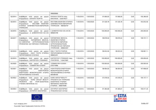 Ευρωπαϊκή Ένωση
Κωδ. Απόφασης:3814 Σελίδα 207
Ευρωπαϊκό Ταμείο Περιφερειακής Ανάπτυξης (ΕΤΠΑ)
998606866
5023814 Αναβάθμιση πολύ μικρών και μικρών
Επιχειρήσεων - ΚΑΨΑΛΗ ΓΕΩΡΓΙΑ
ΚΑΨΑΛΗ ΓΕΩΡΓΙΑ πατρ.
ΝΙΚΟΛΑΟΣ - 029318321
11/02/2016 13/03/2020 97.690,00 97.690,00 0,00 195.380,00
5023815 Αναβάθμιση πολύ μικρών και μικρών
Επιχειρήσεων - MSCOMM ΑΝΩΝΥΜΗ
ΕΤΑΙΡΕΙΑ ΔΙΑΦΗΜΙΣΤΙΚΩΝ-ΕΜΠΟΡΙΚΩΝ
ΥΠΗΡΕΣΙΩΝ
MSCOMM ΑΝΩΝΥΜΗ ΕΤΑΙΡΕΙΑ
ΔΙΑΦΗΜΙΣΤΙΚΩΝ ΕΜΠΟΡΙΚΩΝ
ΥΠΗΡΕΣΙΩΝ - 998300797
11/02/2016 13/03/2020 81.526,78 81.526,78 0,00 163.053,56
5023816 Αναβάθμιση πολύ μικρών και μικρών
Επιχειρήσεων - Σ. ΔΗΜΟΠΟΥΛΟΣ ΚΑΙ ΣΙΑ
ΕΕ
Σ ΔΗΜΟΠΟΥΛΟΣ ΚΑΙ ΣΙΑ ΕΕ -
999605799
11/02/2016 13/03/2020 100.000,00 100.000,00 0,00 200.000,00
5023817 Αναβάθμιση πολύ μικρών και μικρών
Επιχειρήσεων - ΚΑΡΑΜΠΙΝΗΣ MEDICAL
A.E.-ΕΜΠΟΡΙΑΣ ΙΑΤΡΟΤΕΧΝΟΛΟΓΙΚΩΝ
ΠΡΟΪΟΝΤΩΝ KAI ΠΑΡΟΧΗΣ ΥΠΗΡΕΣΙΩΝ
ΚΑΡΑΜΠΙΝΗΣ MEDICAL
ΑΝΩΝΥΜΗ ΕΤΑΙΡΕΙΑ
ΠΑΡΑΓΩΓΗΣ ΕΜΠΟΡΙΑΣ
ΙΑΤΡΟΤΕΧΝΟΛΟΓΙΚΩΝ
ΠΡΟΙΟΝΤΩΝ ΚΑΙ ΠΑΡΟΧΗΣ
ΥΠΗΡΕΣΙΩΝ - 099052507
11/02/2016 13/03/2020 99.878,56 99.878,55 0,00 199.757,11
5023818 Αναβάθμιση πολύ μικρών και μικρών
Επιχειρήσεων - DAILY TASTE ΕΤΑΙΡΕΙΑ
ΠΕΡΙΟΡΙΣΜΕΝΗΣ ΕΥΘΥΝΗΣ
DAILY TASTE ΕΤΑΙΡΕΙΑ
ΠΕΡΙΟΡΙΣΜΕΝΗΣ ΕΥΘΥΝΗΣ -
998603201
11/02/2016 13/03/2020 99.933,56 99.933,55 0,00 199.867,11
5023819 Αναβάθμιση πολύ μικρών και μικρών
Επιχειρήσεων - ΚΙΝΤΖΟΓΛΟΥ ΣΤΕΦΑΝΟΣ
ΚΙΝΤΖΟΓΛΟΥ ΣΤΕΦΑΝΟΣ πατρ.
ΓΡΗΓΟΡΙΟΣ - 124427693
11/02/2016 13/03/2020 100.000,00 100.000,00 0,00 200.000,00
5023820 Αναβάθμιση πολύ μικρών και μικρών
Επιχειρήσεων - ΤΖΑΜΑΝΤΑΚΗ ΕΛΕΝΗ
ΤΖΑΜΑΝΤΑΚΗ ΕΛΕΝΗ -
076315966
11/02/2016 13/03/2020 100.000,00 100.000,00 0,00 200.000,00
5023821 Αναβάθμιση πολύ μικρών και μικρών
Επιχειρήσεων - ΗΛΕΚΤΡΟΡΟΗ
ΕΝΕΡΓΕΙΑΚΗ ΜΟΝΟΠΡΟΣΩΠΗ ΕΤΑΙΡΙΑ
ΠΕΡΙΟΡΙΣΜΕΝΗΣ ΕΥΘΥΝΗΣ
ΗΛΕΚΤΡΟΡΟΗ ΕΝΕΡΓΕΙΑΚΗ
ΜΟΝΟΠΡΟΣΩΠΗ ΕΤΑΙΡΙΑ
ΠΕΡΙΟΡΙΣΜΕΝΗΣ ΕΥΘΥΝΗΣ -
800380356
11/02/2016 13/03/2020 98.904,00 98.904,00 0,00 197.808,00
5023822 Αναβάθμιση πολύ μικρών και μικρών
Επιχειρήσεων - KORD GROUP BEAUTY
ΠΡΟΪΟΝΤΑ KAI ΥΠΗΡ.ΑΙΣΘΗΤΙΚΗΣ
ΥΓΙΕΙΝΗΣ ΘΕΡΑΠΕΙΑΣ Α.Ε.
KORD GROUP BEAUTY
ΠΡΟΙΟΝΤΑ ΚΑΙ ΥΠΗΡΕΣΙΕΣ
ΑΙΣΘΗΤΙΚΗΣ ΥΓΙΕΙΝΗΣ
ΘΕΡΑΠΕΙΑΣ ΑΝΩΝΥΜΗ
ΕΤΑΙΡΕΙΑ - 999079389
11/02/2016 13/03/2020 97.078,56 97.078,55 0,00 194.157,11
5023823 Αναβάθμιση πολύ μικρών και μικρών
Επιχειρήσεων - ΣΩΤΗΡΙΟΥ ΑΙΚΑΤΕΡΙΝΗ -
ΣΩΤΗΡΙΟΥ ΑΙΚΑΤΕΡΙΝΗ
ΤΡΑΚΟΠΟΥΛΟΥ ΙΟΥΛΙΑ
11/02/2016 13/03/2020 97.285,68 97.285,67 0,00 194.571,35
ΑΔΑ: 7ΝΝ0465ΧΙ8-Ρ0Γ
 